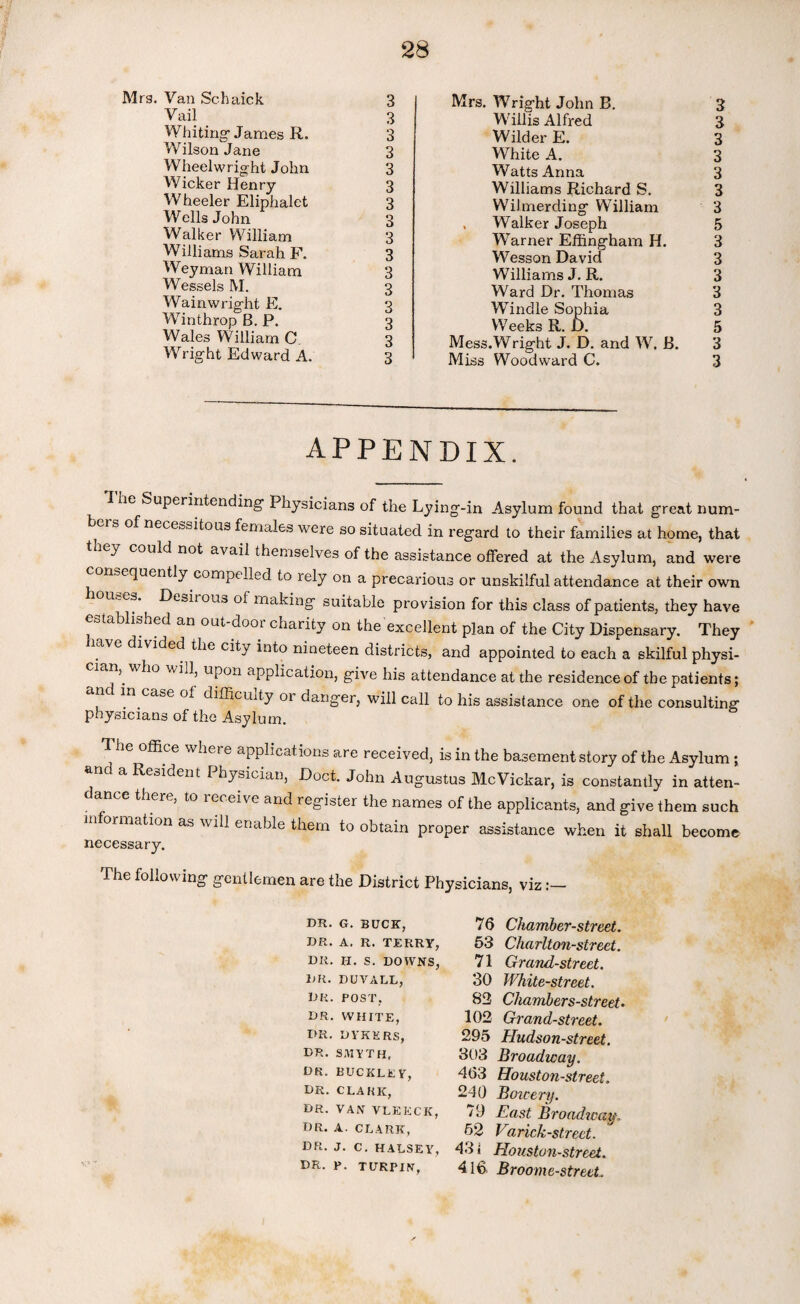 Mrs. Van Schaick 3 Vail 3 Whiting-James R. 3 Wilson Jane 3 Wheelwright John 3 Wicker Henry 3 Wheeler Eliphalet 3 Wells John 3 Walker William 3 Williams Sarah F. 3 Weyman William 3 Wessels M. 3 Wainwrig-ht E. 3 Winthrop B. P. 3 Wales William C 3 Wright Edward A. 3 Mrs. Wright John B. 3 Willis Alfred 3 Wilder E. 3 White A. 3 Watts Anna 3 Williams Richard S. 3 Wilmerding- William 3 , Walker Joseph 5 Warner Effingham H. 3 Wesson David 3 Williams J. R. 3 Ward Dr. Thomas 3 Windle Sophia 3 Weeks R. D. 5 Mess.Wright J. D. and W. B. 3 Miss Woodward C. 3 appendix. The Superintending Physicians of the Lying-in Asylum found that great num- s of necetositous females were so situated in regard to their families at home, that they could not avail themselves of the assistance offered at the Asylum, and were -equently compelled to lely on a precarious or unskilful attendance at their own mes. Deairoua of making suitable provision for this class of patients, they have , blished an out dooi charity on the excellent plan of the City Dispensary. They . G ^*vided the city into nineteen districts, and appointed to each a skilful physi- lan, who wid, upon application, give his attendance at the residence of the patients;  case difficulty 01 danger, will call to his assistance one of the consulting physicians of the Asylum. The office where applications are received, is in the basement story of the Asylum; anc. a Resident Physician, Doct. John Augustus McVickar, is constantly in atten- there, to receive and register the names of the applicants, and give them such information as will enable them to obtain proper assistance when it shall become necessary. The following gentlemen are the District Physicians, viz DR. G. BUCK, DR. A. R. TERRY, DR. H. S. DOWNS, DR. DUVALL, DU. POST, DR. WHITE, DR. DYKKRS, DR. SMYTH, DR. BUCKLEY, DR. CLARK, dr. van vleeck, DR. A. CLARK, DR. J. C. HALSEY, DR. P. TURPIN, 76 Chamber-street. 53 Charlton-street. 71 Grand-street. 30 White-street. 83 Chambers-street* 102 Grand-street. 295 Hudson-street. 303 Broadway. 463 Houston-street. 240 Bowery. 19 East Broadway. 52 Varick-street. 43 i Houston-street. 416 Broome-street.