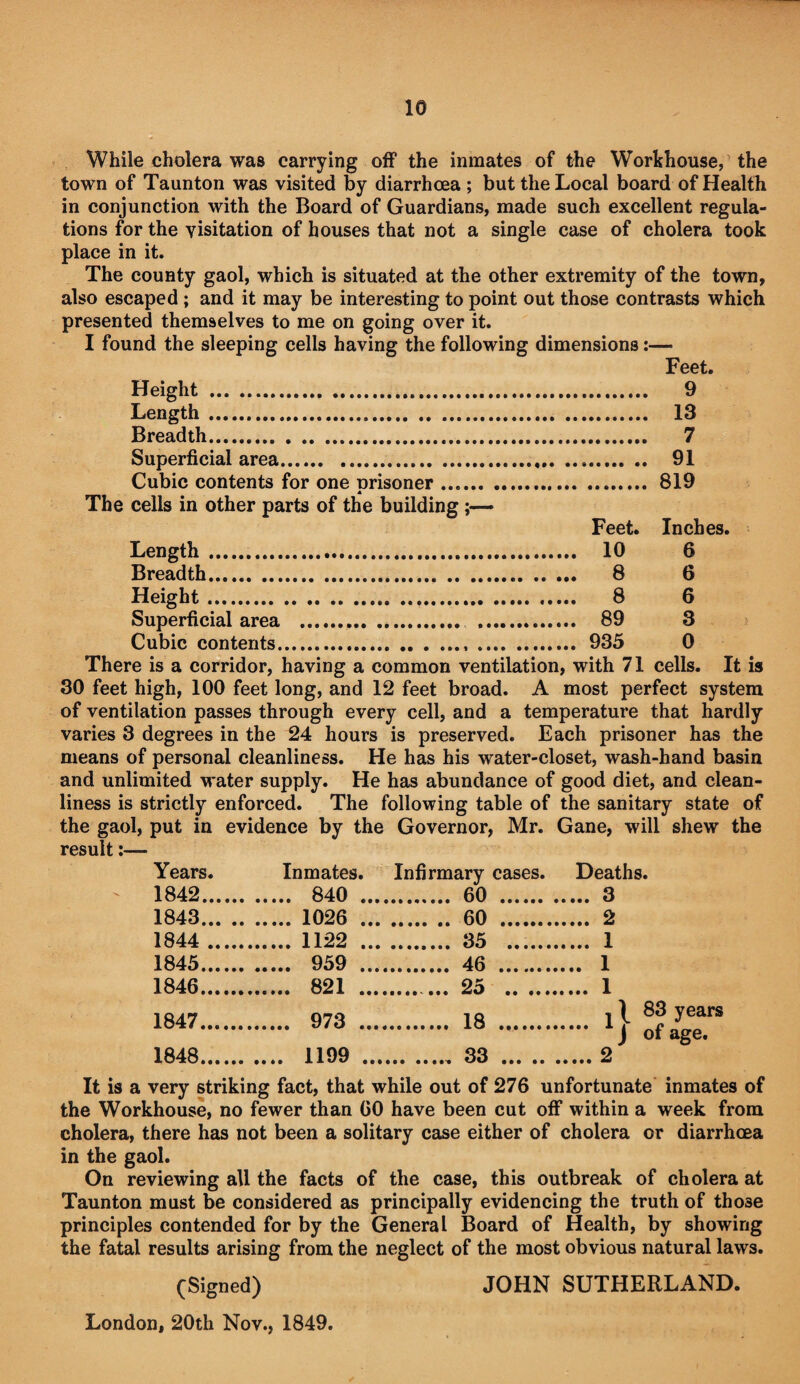 , While cholera was carrying off the inmates of the Workhouse, the town of Taunton was visited by diarrhoea ; but the Local board of Health in conjunction with the Board of Guardians, made such excellent regula¬ tions for the visitation of houses that not a single case of cholera took place in it. The county gaol, which is situated at the other extremity of the town, also escaped ; and it may be interesting to point out those contrasts which presented themselves to me on going over it. I found the sleeping cells having the following dimensions:— Feet. Height . 9 Length. 13 Breadth. 7 Superficial area. 91 Cubic contents for one orisoner. 819 cells in other parts of the building ;— Feet. Inches. Length. 10 6 Breadth. 8 6 Height. 8 6 Superficial area . 89 3 Cubic contents. 935 0 There is a corridor, having a common ventilation, with 71 cells. It is 30 feet high, 100 feet long, and 12 feet broad. A most perfect system of ventilation passes through every cell, and a temperature that hardly varies 3 degrees in the 24 hours is preserved. Each prisoner has the means of personal cleanliness. He has his water-closet, wash-hand basin and unlimited water supply. He has abundance of good diet, and clean¬ liness is strictly enforced. The following table of the sanitary state of the gaol, put in evidence by the Governor, Mr. Gane, will shew the result:— Years. Inmates. Infirmary cases. Deaths. 1842. . 840 ... .. 60 . .... 3 1843. . 1026 ... .. 60 . .... 2 1844 . . 1122 ... . . 35 . .... 1 1845. . 959 ... . 46 . ... 1 1846. . 821 ... .. 25 . .... 1 1847. . 973 ... . 18 . , 83 years **’* j of age. 1848. .... 1199 .. . 33. .... 2 It is a very striking fact, that while out of 276 unfortunate inmates of the Workhouse, no fewer than GO have been cut off within a week from cholera, there has not been a solitary case either of cholera or diarrhoea in the gaol. On reviewing all the facts of the case, this outbreak of cholera at Taunton must be considered as principally evidencing the truth of those principles contended for by the General Board of Health, by showing the fatal results arising from the neglect of the most obvious natural laws. (Signed) JOHN SUTHERLAND. London, 20th Nov., 1849.