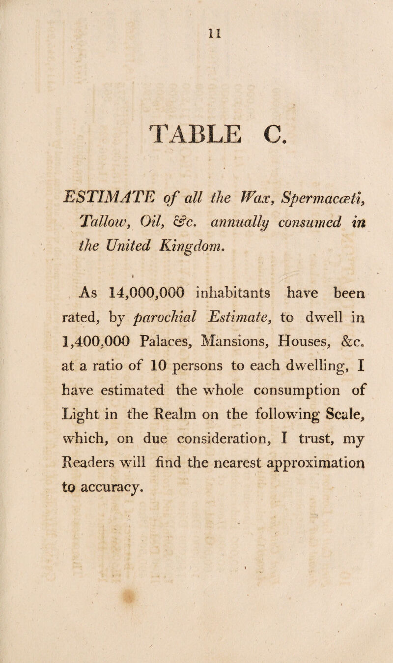 TABLE C. » * ESTIMATE of all the Wax, Spermaceti, Tallow, Oil, &c. annually consumed in the United Kingdom. As 14,000,000 inhabitants have been rated, by parochial Estimate, to dwell In 1,400.000 Palaces, Mansions, Houses, &ce at a ratio of 10 persons to each dwelling, I have estimated the whole consumption of Light in the Realm on the following Scale, which, on due consideration, I trust, my Readers will find the nearest approximation to accuracy. / )