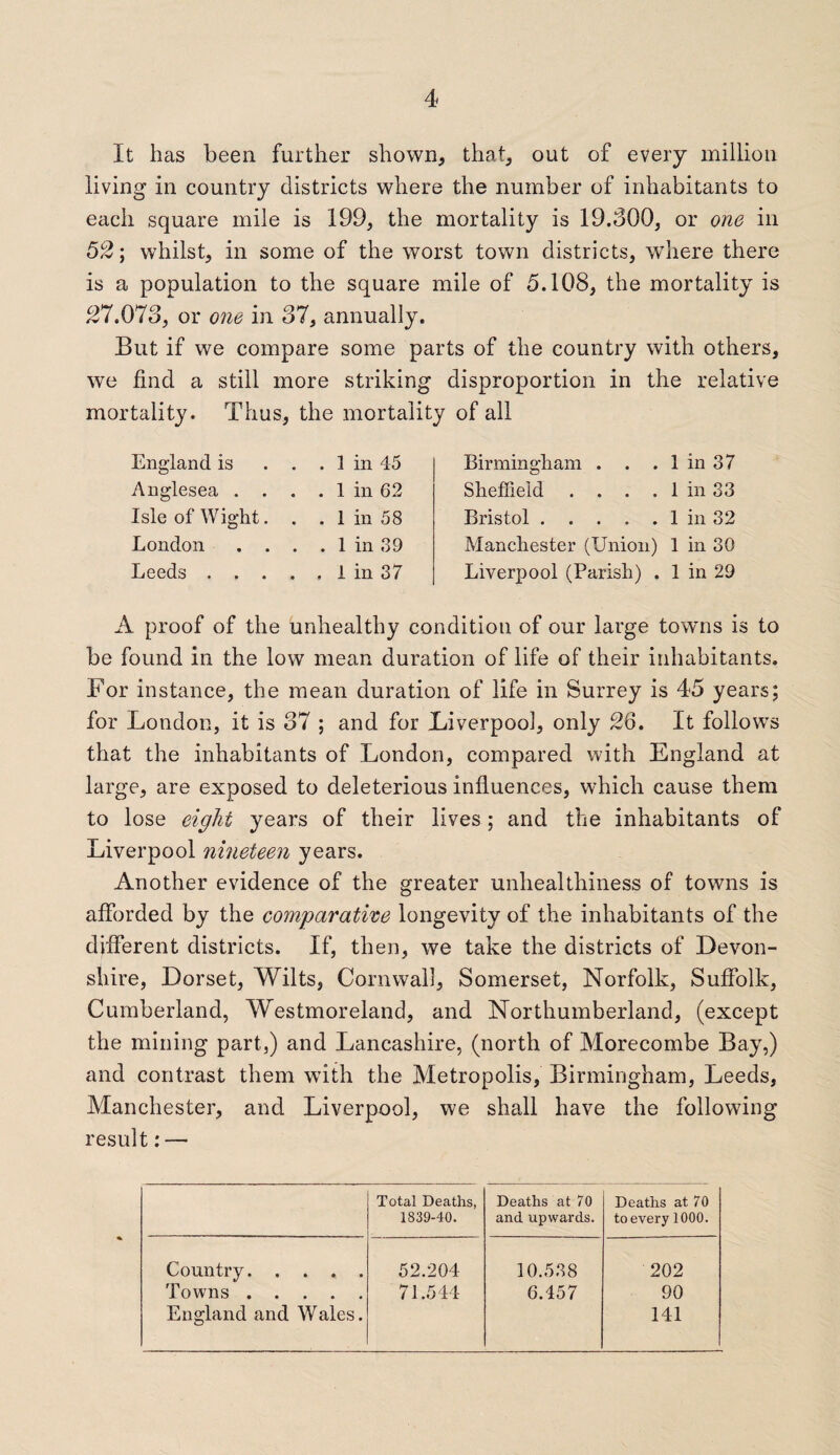 It has been further shown, that, out of every million living in country districts where the number of inhabitants to each square mile is 199, the mortality is 19.300, or one in 52; whilst, in some of the worst town districts, where there is a population to the square mile of 5.108, the mortality is 27,073, or one in 37, annually. But if we compare some parts of the country with others, we find a still more striking disproportion in the relative mortality. Thus, the mortality of all England is ... 1 in 45 Anglesea . . . . 1 in 62 Isle of Wight. . . 1 in 58 London . . . . 1 in 89 Leeds.1 in 37 Birmingham . . . 1 in 37 Sheffield . . . . 1 in 33 Bristol.1 in 32 Manchester (Union) 1 in 30 Liverpool (Parish) . 1 in 29 A proof of the unhealthy condition of our large towms is to be found in the low mean duration of life of their inhabitants. For instance, the mean duration of life in Surrey is 45 years; for London, it is 37 ; and for Liverpool, only 2Q. It follows that the inhabitants of London, compared with England at large, are exposed to deleterious influences, which cause them to lose eight years of their lives; and the inhabitants of Liverpool nineteen years. Another evidence of the greater unhealthiness of towns is afforded by the comparative longevity of the inhabitants of the different districts. If, then, we take the districts of Devon¬ shire, Dorset, Wilts, Cornwall, Somerset, Norfolk, Suffolk, Cumberland, Westmoreland, and Northumberland, (except the mining part,) and Lancashire, (north of Morecombe Bay,) and contrast them with the Metropolis, Birmingham, Leeds, Manchester, and Liverpool, we shall have the following result:— Total Deaths, Deaths at 70 Deaths at 70 1839-40. and upwards. to every 1000. Country. Towns. 52.204 10.538 202 71.544 6.457 90 England and Wales. 141