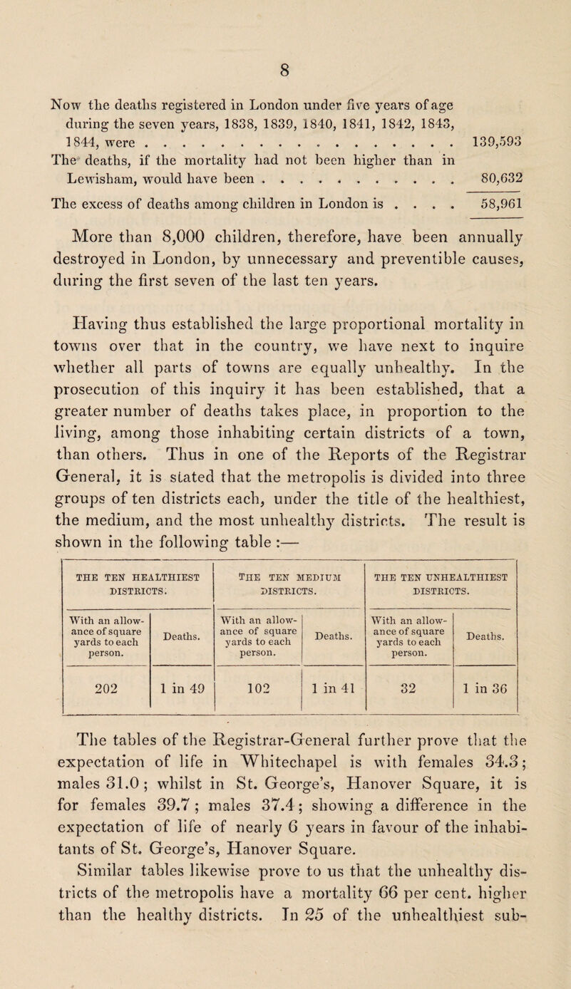 Now tlie deaths registered in London under five years of age during the seven years, 1838, 1839, 1840, 1841, 1842, 1843, 1844, were... 139,593 The deaths, if the mortality had not been higher than in Lewisham, would have been. 80,632 The excess of deaths among children in London is ... . 58,961 More than 8,000 children, therefore, have been annually destroyed in London, by unnecessary and preventible causes, during the first seven of the last ten years. Having thus established the large proportional mortality in towns over that in the country, we have next to inquire whether all parts of towns are equally unhealthy. In the prosecution of this inquiry it has been established, that a greater number of deaths takes place, in proportion to the living, among those inhabiting certain districts of a town, than others. Thus in one of the Reports of the Registrar General, it is stated that the metropolis is divided into three groups of ten districts each, under the title of the healthiest, the medium, and the most unhealthy districts. The result is shown in the following table :— THE TEH HEALTHIEST DISTRICTS. The ten medium DISTRICTS. THE TEN UNHEALTHIEST DISTRICTS. With an allow¬ ance of square yards to each person. Deaths. With an allow¬ ance of square yards to each person. Deaths. With an allow¬ ance of square yards to each person. Deaths. 202 1 in 49 102 1 in 41 32 1 in 36 The tables of the Registrar-General further prove that the expectation of life in Whitechapel is with females 84.3; males 31.0 ; whilst in St. George’s, Hanover Square, it is for females 39.7; males 37.4 ; showing a difference in the expectation of life of nearly 6 years in favour of the inhabi¬ tants of St. George’s, Hanover Square. Similar tables likewise prove to us that the unhealthy dis¬ tricts of the metropolis have a mortality 66 per cent, higher than the healthy districts. In 25 of the ufthealthiest sub-