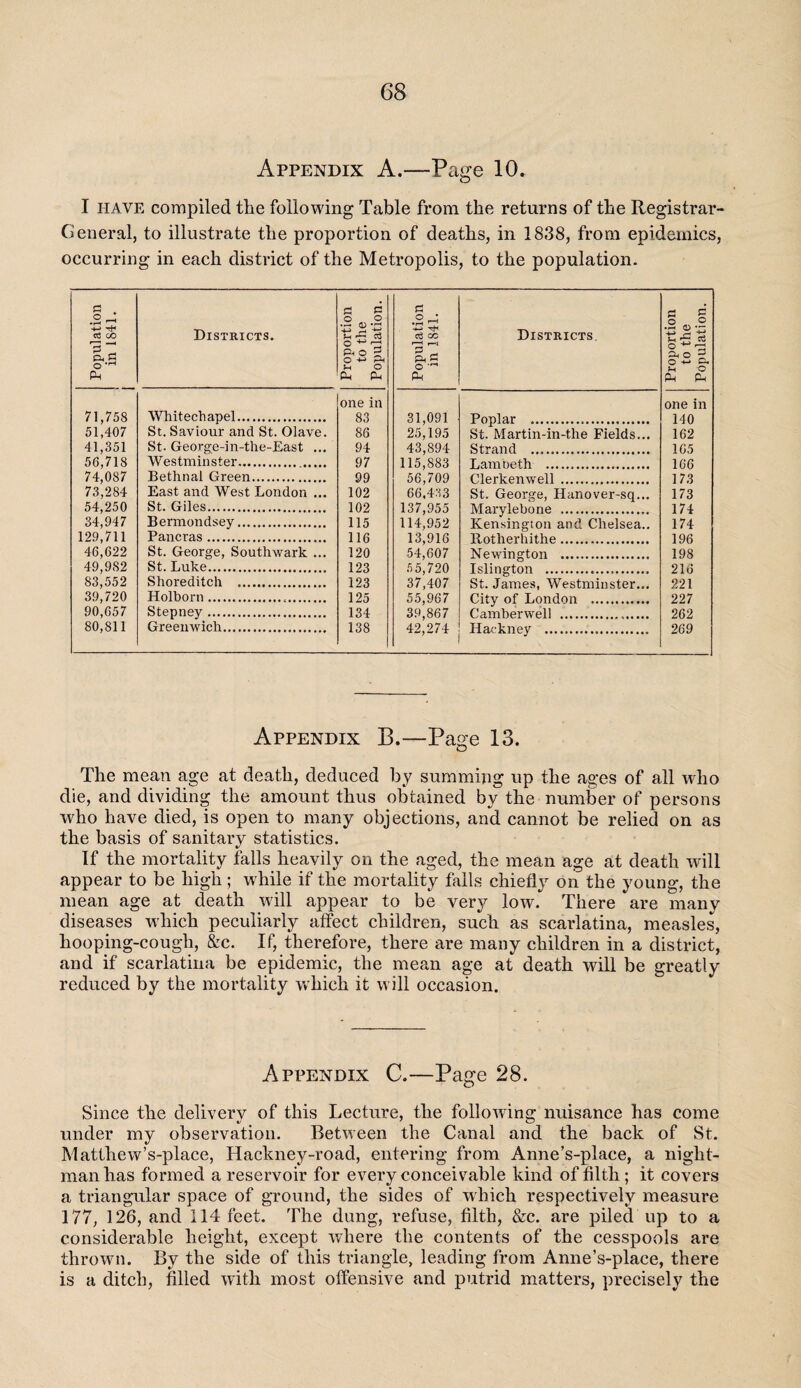 Appendix A.—Page 10. I have compiled tlie following Table from the returns of the Registrar- General, to illustrate the proportion of deaths, in 1838, from epidemics, occurring in each district of the Metropolis, to the population. Population in 1841. 1 Districts. Proportion to the Population. Population in 1841. Districts. Proportion to the Population. 71,758 Whitechapel. one in 83 31,091 Poplar ... one in 140 51,407 St. Saviour and St. Olave. 86 25,195 St. Martin-in-the Fields... 162 41,351 St. George-in-the-East ... 94 43,894 Strand .. 105 56,718 Westminster. 97 115,883 Lambeth .... 166 74,087 Bethnal Green. 99 56,709 Clerkenwell . 173 73,284 East and West London ... 102 66,433 St. George, Hanover-sq... 173 54,250 34,947 St. Giles. 102 137,955 114,952 Marylfihftnfi r 174 174 Bermondsey. 115 Kensington and Chelsea.. 129,711 Pancras. 116 13,916 Rotherhithe. 196 46,622 St. George, Southwark ... 120 54,607 55,720 Newington . 198 49,982 St. Luke. 123 Islington ... 216 83,552 Shoreditch .. 123 37,407 St. James, Westminster... 221 39,720 Holborn... 125 55,967 City of London .. 227 90,657 Stepney . 134 39,867 Camberwell ... 262 80,811 Greenwich. 138 42,274 Hackney . 269 Appendix B.—Page 13. The mean age at death, deduced by summing up the ages of all who die, and dividing the amount thus obtained by the number of persons who have died, is open to many objections, and cannot be relied on as the basis of sanitary statistics. If the mortality falls heavily on the aged, the mean age at death will appear to be high; while if the mortality falls chiefly on the young, the mean age at death will appear to be very low. There are many diseases wdiich peculiarly affect children, such as scarlatina, measles, hooping-cough, &c. If, therefore, there are many children in a district, and if scarlatina be epidemic, the mean age at death will be greatly reduced by the mortality which it will occasion. Appendix C.—Page 28. Since the delivery of this Lecture, the following nuisance has come under my observation. Between the Canal and the back of St. Matthew’s-place, Hackney-road, entering from Anne’s-place, a night¬ man has formed a reservoir for every conceivable kind of filth; it covers a triangular space of ground, the sides of which respectively measure 177, 126, and 114 feet. The dung, refuse, filth, &c. are piled up to a considerable height, except where the contents of the cesspools are thrown. By the side of this triangle, leading from Anne’s-place, there is a ditch, filled with most offensive and putrid matters, precisely the