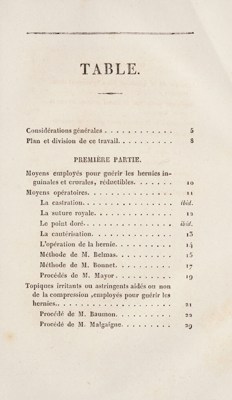 TABLE. t ' , Considérations générales. 5 Plan et division de ce travail. 8 PREMIÈRE PARTIE. Moyens employés pour guérir les hernies in¬ guinales et crurales, réductibles. 10 Moyens opératoires. u La cas! rat ion. ibid. La suture royale. 1 a Le point doré. ibid. La cautérisation. i5 L’opération de la hernie.. 1 Méthode de M. Belmas. 1 Méthode de M. Bonnet. 17 Procédés de M. May or. ig Topiques irritants ou astringents aidés ou non de la compression ,employés pour guérir les hernies. 21 Procédé de M. Baumon. 22