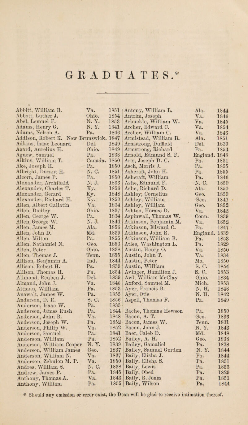 GRADUATES.* Abbitt, William B. Va. 1851 Abbott, Luther J. Ohio. 1854 Abel, Lemuel F. N. Y. 1853 Adams, Henry G. N. Y. 1841 Adams, Nelson A. Pa. 1846 Addison. Robert K. New Brunswick. 1847 Adkins, Isaac Leonard Del. 1849 Agard, Aurelius H. Ohio. 1849 Agnew, Samuel Pa. 1838 Aikins, William T. Canada. 1850 Ake, Joseph H. Pa. 1850 Albright, Durant H. N. C. 1851 Alcorn, James P. Pa. 1850 Alexander, Archibald N. J. 1836 Alexander, Charles T. Ky. 1856 Alexander, Gerard Ky. 1848 Alexander, Richard Id. Ky. 1850 Allen, Albert Gallatin Va. 1834 Allen, Dudley Ohio. 1837 Allen, George W. Pa. 1834 Allen, George W. N. J. 1844 Allen, James M. Ala. 1856 Allen, John D. Md. 1839 Allen, Milton Pa. 1855 Allen, Nathaniel N. Geo. 1853 Allen, Peter Ohio. 1838 Allen, Thomas J. Tenn. 1855 Allison, Benjamin A. Ind. 1844 Allison, Robert H. Pa. 1839 Allison, Thomas H. Pa. 1854 Allmond, Reuben J. Del. 1839 Alrnand, John J. Va. 1846 Altman, WTlliam Pa. 1853 Anawalt, Janies W. Pa. 1855 Anderson, D. R. S. C. 1856 Anderson, Isaac W. Pa, 1835 Anderson, James Rush Pa. 1844 Anderson, John B. Va. 1848 Anderson, Joseph W. Pa. 1852 Anderson, Philip W. Va. 1852 Anderson, Samuel Pa. 1841 Anderson, William Pa. 1852 Anderson, William Cooper N. Y. 1839 Anderson, William James Geo. 1837 Anderson, William N. Va. 1837 Anderson, Zebulon M. P. Va. 1850 Andres, William S. N. C. 1838 Andrew, James P. Pa. 1845 Anthony, Thomas A. Va. 1843 Anthony, William Pa. 1855 Antony, William L. Ala. 1844 Antrim, Joseph Va. 1846 Arbuckle, William W. Va. 1845 Archer, Edward C. Va. 1854 Archer, William C. Va. 1846 Armistead, William B. Ala. 1851 Armstrong, Dufiield Del. 1839 Armstrong, Richard Pa. 1854 Arnold, Edmund S. F. England. 1848 Arts, Joseph D. C. Pa. 1831 Asch, Morris J. Pa. 1855 Ashcraft, John H. Pa. 1855 Ashcraft, William Pa. 1846 Ashe, Edmund F. N. C. 1850 Ashe, Richard D. Ala. 1850 Ashley', Cornelius Geo. 1850 Ashley, William Geo. 1847 ■ Ashley, William Geo. 1852 Ashton, Horace D. Va. 1842 Aspinwall, Thomas W. Conn. 1839 Atkinson, Benjamin M. Va. 1852 Atkinson, Edward C. Pa. 1847 Atkinson, John R. England. 1839 Atkinson, William B. Pa. 1853 Atlee, Washington L. Pa. 1829 Austin, Henry O. Va. 1850 Austin, John T. Va. 1834 Austin, Peter Mo. 1850 Austin, William S. C. 1854 Avinger, Hamilton J. S. C. 1853 Awl, William McClay Ohio. 1834 Axforcl, Samuel M. Mich. 1853 Ayer, Francis B. N. H. 1848 Ayer, Otis N. H. 1842 Azpell, Thomas F. Pa. 1849 Bache, Thomas Hewson Pa. 1850 Bacon, A. T. Geo. 1836 Bacon, James W. Tenn. 1831 Bacon, John J. N. Y. 1843 Baer, Caleb D. Md. 1848 Bailey, A. H. Geo. 1838 Bailey, Gamaliel Pa. 1828 Bailey, Samuel Gordon N. Y. 1844 Baily, Elisha J. Pa. 1844 Baily, Elisha S. Pa. 1851 Baily, Lewis Pa. 1853 Baily, Obed Pa. 1829 Baily, R. Jones Pa. 1851 Baily, Wilson Pa. 1844 * Should any omission or error exist, the Dean will be glad to receive intimation thereof.