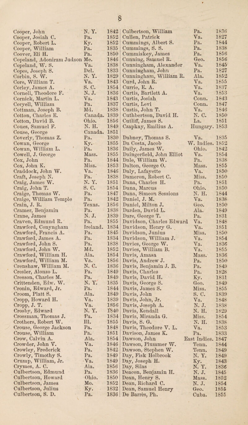 t 8 Cooper, John N. Y. 1842 Culbertson, William Pa. 1836 Cooper, Josiah C. Pa. 1852 Cullen, Patrick Va. 1827 Cooper, Robert L. Ky. 1852 Cummings, Albert S. Pa. 1844 Cooper, William Pa. 1835 Cummings, S. S. Pa. 1838 Coover, Eli H. Pa. 1850 Cummiskey, James Pa. 1856 Copeland, Adoniram Judson Me. 1846 Cunning, Samuel R. Geo. 1856 Copeland, W. S. Va. 1838 Cunningham, Alexander Va. 1845 Copes, Joseph S. Del. 1833 Cunningham, John Cunningham, William R. Pa. 1827 Corbin, S. W. N. Y. 1829 Ala. 1852 Core, William T. Va. 1843 Curd, John R. Currie, E. A. Va. 1855 Corley, James A. S. C. 1854 Va. 1837 Cornell, Theodore F. N. J. 1836 Curtis, Bartlett A. Va. 1853 Cornick, Martin L. Coryell, William Va. 1843 Curtis, Josiah Conn. 1843 Pa. 1837 Curtis, Levi Conn. 1847 Cottman, Joseph B. Md. 1838 Custis, John T. Va. 1846 Cotton, Charles E. Canada. 1839 Cuthbertson, David H. N. C. 1850 Cotton, David B. Ohio. 1856 Cutliff, James S. Czapkay, Emilius A. La. 1851 Cones, Samuel F. N. H. 1849 Hungary. 1853 Couse, George Coverly, Thomas Z. Canada. Pa. 1851 1830 Dabney, Thomas S. Va. 1835 Cowan, George Ky. 1855 Da Costa, Jacob W. Indies. 1852 Cowan, William L. Pa. 1836 Daily, James W. Ohio. 1842 Cowell, J. George Mass. 1855 Daingerfield, John Elliot Va. 1854 Cox, John Pa. 1844 Dale, William W. Pa. 1838 Cox, John K. Miss. 1853 Dalton, George 0. Mass. 1855 Craddock, John W. Va. 1846 Daly, Lafayette Va. 1850 Craft, Joseph N. Pa. 1838 Dameron, Robert C. Miss. 1850 Craig, James W. N. Y. 1851 Dana, Charles H. Pa. 1851 Craig, John T. S. C. 1854 Dana, Marcus Ohio. 1850 Craige, Thomas W. Pa. 1847 Dana, Simeon Sessions N. H. 1844 Craige, William Temple Pa. 1842 Daniel, J. M. Va. 1838 Crain, J. R. Texas. 1856 Daniel, Milton J. Geo. 1850 Cramer, Benjamin Pa. 1838 Darden, David L. Dare, George T. Ala. 1849 Crane, James N. J. 1839 Pa. 1831 Craven, Edmund R. Pa. 1855 Davidson, Charles Edward Va. 1848 Crawford, Conyngham Ireland. 1834 Davidson, Henry G. Va. 1851 Crawford, Francis A. Pa. 1845 Davidson, Junius Miss. 1850 Crawford, James A. Pa. 1834 Davidson, William J. Va. 1854 Crawford, John S. Pa. 1838 Davies, George W. Va. 1836 Crawford, John W. Md. 1852 Davies, William B. Va. 1855 Crawford, William H. Ala. 1854 Davis, Amasa Mass. 1836 Crawford, William M. Va. 1856 Davis, Andrew J. Davis, Benjamin J. B. Pa. 1850 Crenshaw, William M. N. C. 1836 Pa. 1S49 Cresler, Alonzo L. Pa. 1849 Davis, Charles Pa. 1828 Cresson, Charles M. Pa. 1849 Davis, David H. Ky. 1831 Crittenden, Edw. W. n. y; 1835 Davis, George S. Geo. 1849 Cronin, Edward, Jr. Pa. 1844 Davis, James S. Miss. 1855 Croom, Platt S. Cropp, Howard H. Ala. 1849 Davis, John S. C. 1839 Va. 1839 Davis, John, Jr. Davis, Joseph A. Va. 1848 Cropp, J. T. Va. 1856 N. J. 1838 Crosby, Edward N. Y. 1840 Davis, Kendall N. H. 1829 Crossman, Thomas J. Crothers, Robert W. Pa. 1834 Davis, Miranda G. Miss. 1854 Ill. 1855 Davis, S. G. N. H, 1838 Crouse, George Jackson Pa. 1848 Davis, Theodore V. L. Va. 1853 Crouse, William Pa. 1851 Davison, James K. Pa. 1833 Crow, Calvin A. Ala. 1854 Dawson, John East Indies. 1847 Crowder, John Y. Va. 1846 Dawson, Plummer W. Tenn. 1844 Crowley, Frederick Pa. 1842 Dawson, Stephen W. Tenn. 1849 Crowly, Timothy S. Pa. 1849 Day, Fisk Holbrook N. Y. 1849 Crump, William, Jr. Va. 1849 Day, Joseph H. Ky. 1843 Crymes, A. C. Ala, 1856 Day, Silas N. Y. 1836 Culbertson, Edmund Pa. 1836 Deacon, Benjamin H. N. J. 1845 Culbertson, Howard Ohio. 1850 Dean, Henry S. Mass. 1852 Culbertson, James Mo. 1852 Dean, Richard C. N. J. 1854 Culbertson, Julius Ky. 1832 Dean, Samuel Henry Geo. 1855