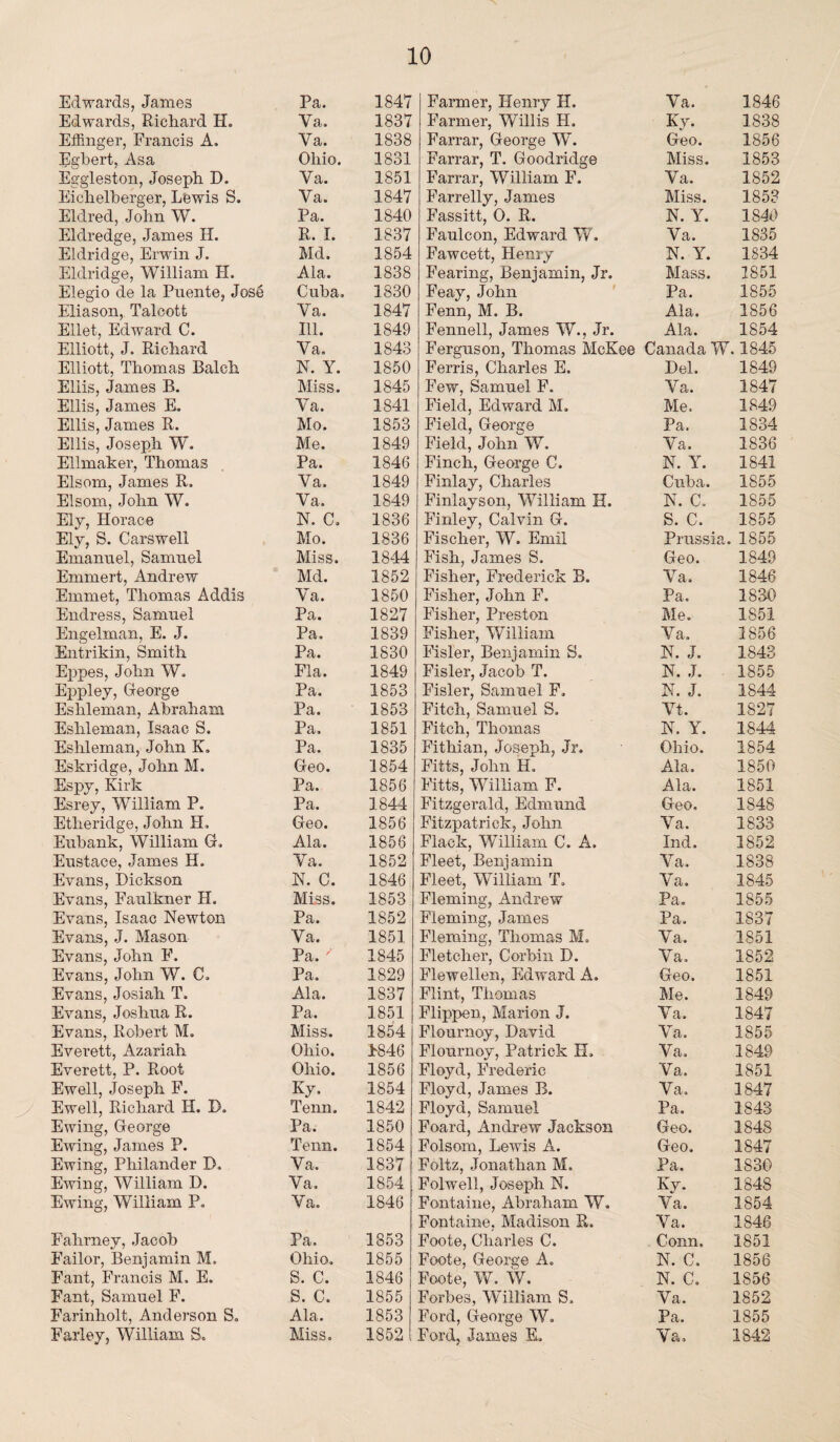 Edwards, James Pa. 1847 Farmer, Henry H. Ya. 1846 Edwards, Richard H. Va. 1837 Farmer, Willis H, Ky. 1838 Effinger, Francis A. Ya. 1838 Farrar, George W. Geo. 1856 Egbert, Asa Ohio. 1831 Farrar, T. Goodridge Miss. 1853 Eggleston, Joseph D. Ya. 1851 Farrar, William F. Va. 1852 Eichelberger, Lewis S. Va. 1847 Farrelly, James Miss. 185? Eldred, John W. Pa. 1840 Fassitt, O. R. N. Y. 1840 Eldredge, James H. R. I. 1837 Faulcon, Edward W. Va. 1835 Eldridge, Erwin J. Md. 1854 Fawcett, Henry N. Y. 1834 Eldridge, William H. Ala. 1838 Fearing, Benjamin, Jr. Mass. 1851 Elegio de la Puente, Jose Cuba. 1830 Feay, John Pa. 1855 Eliason, Talcott Ya. 1847 Fenn, M. B. Ala. 1856 Ellet, Edward C. Ill. 1849 Fennell, James W., Jr. Ala. 1854 Elliott, J. Richard Va. 1843 Ferguson, Thomas McKee Canada W. 1845 Elliott, Thomas Balch N. Y. 1850 Ferris, Charles E. Del. 1849 Eliis, James B. Miss. 1845 Few, Samuel F. Va. 1847 Ellis, James E. Ya. 1841 Field, Edward M. Me. 1849 Ellis, James R. Mo. 1853 Field, George Pa. 1834 Ellis, Joseph W. Me. 1849 Field, John W. Ya. 1836 Ellmaker, Thomas Pa. 1846 Finch, George C, N. Y. 1841 Elsom, James R. Ya. 1849 Finlay, Charles Cuba. 1855 Elsom, John W. Va. 1849 Finlayson, William H. N. C. 1855 Ely, Horace N. C. 1836 Finley, Calvin G. s. c. 1855 Ely, S. Carswell Mo. 1836 Fischer, W. Emil Prussia. 1855 Emanuel, Samuel Miss. 1844 Fish, James S. Geo. 1849 Emmert, Andrew Md. 1852 Fisher, Frederick B. Va, 1846 Emmet, Thomas Addis Ya. 1850 Fisher, John F. Pa. 1830 Endress, Samuel Pa. 1827 Fisher, Preston Me. 1851 Engelman, E. J. Pa. 1839 Fisher, William Ya. 1856 Entrikin, Smith Pa. 1830 Fisler, Benjamin S. N. J. 1843 Eppes, John W. Fla. 1849 Fisler, Jacob T. N. J. 1855 Eppley, George Pa. 1853 Fisler, Samuel F, N. J. 1844 Eslileman, Abraham Pa. 1853 Fitch, Samuel S. Yt. 1827 Eshleman, Isaac S. Pa. 1851 Fitch, Thomas N. Y. 1844 Eslileman, John K, Pa. 1835 Fithian, Joseph, Jr. Ohio. 1854 Eskridge, John M. Geo. 1854 Fitts, John H. Ala. 1850 Espy, Kirk Pa. 1856 Fitts, William F. Ala. 1851 Esrey, William P. Pa. 1844 Fitzgerald, Edmund Geo. 1848 Etheridge, John H, Geo. 1856 Fitzpatrick, John Ya. 1833 Eubank, William G, Ala. 1856 Flack, William C. A. Ind. 1852 Eustace, James H, Ya. 1852 Fleet, Benjamin Va, 1838 Evans, Dickson N. C. 1846 Fleet, William T. Ya. 1845 Evans, Faulkner H. Miss. 1853 Fleming, Andrew Pa. 1855 Evans, Isaac Newton Pa. 1852 Fleming, James Pa. 1837 Evans, J. Mason Va. 1851 Fleming, Thomas M. Va. 1851 Evans, John F. Pa. '■ 1845 Fletcher, Corbin D. Ya. 1852 Evans, John W. C, Pa. 1829 Flewellen, Edward A. Geo. 1851 Evans, Josiah T. Ala. 1837 Flint, Thomas Me. 1849 Evans, Joshua R. Pa. 1851 Flippen, Marion J. Ya. 1847 Evans, Robert M. Miss. 1854 Flournoy, David Ya. 1855 Everett, Azariah Ohio. 4846 Flournoy, Patrick H. Va. 1849 Everett, P. Root Ohio. 1856 Floyd, Frederic Va. 1851 Ewell, Joseph F. Ky. 1854 Floyd, James B. Ya. 1847 Ewell, Richard H. D. Tenn. 1842 Floyd, Samuel Pa. 1843 Ewing, George Pa. 1850 Foard, Andrew Jackson Geo. 1848 Ewing, James P. Tenn. 3854 Folsom, Lewis A. Geo. 1847 Ewing, Philander D. Va. 1837 Foltz, Jonathan M, Pa. 1830 Ewing, William D. Va, 1854 Folwell, Joseph N. Ky. 1848 Ewing, William P. Ya. 1846 Fontaine, Abraham W. Ya. 1854 Fontaine, Madison R. Va. 1846 Fahrney, Jacob Pa. 1853 Foote, Charles C. Conn. 1851 Failor, Benjamin M, Ohio. 1855 Foote, George A. N. C. 1856 Fant, Francis M. E. S. C. 1846 Foote, W. W. N. C. 1856 Fant, Samuel F. s. c. 1855 Forbes, William S. Ya. 1852 Farinholt, Anderson S. Ala. 1853 Ford, George W. Pa. 1855