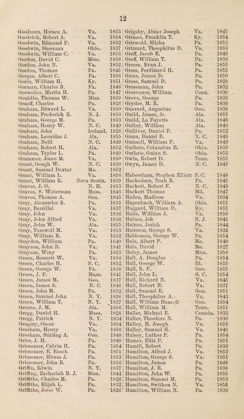 Goodman, Horace A. Va. 1853 Grigsby, Abner Josef>h Va. 1845 Goodrich, Robert A. Ya. 1854 Grimes, Franklin T. Ky. 1854 Goodwin, Edmund P. Ya. 1852 Griswold, Elisha Pa. 1853 Goodwin, Sherman Ohio. 1837 Grizzard, Theophilus D. Va. 1853 Goodwin, William C. Ya. 1853 Groff, Jacob E. Pa. 1849 Gordon, David C. Miss. 1856 Groff, William T. Pa. 1836 Gordon, John N. Ya. 1852 Groom, Evan J. Pa. 1855 Gordon, Thomas Pa. 1845 Gross, Ferdinand H. Pa. 1855 Gorgas, Albert C. Gorin, William H. Pa. 1856 Gross, James D. Pa. 1850 Ky. 1851 Gross, Samuel D. Pa. 1828 Gorman, Charles R. Pa. 1846 Grossman, John Pa. 1832 Gosweiler, Martin H. Pa. 1847 Grosvenor, William Grove, George Conn. 1830 . Gouldin, Thomas W. Miss. 1839 Pa. 1836 Graeff, Charles Pa. 1826 Gryder, M. R. Pa. 1836 Graham, Edward L. Va. 1850 Guerard, Augustus Geo. 1838 Graham, Frederick R. Graham, George M. N. J. 1850 Guild, James, Jr. Ala. 1855 Pa. 1853 Guild, La Fayette Ala. 184S Graham, Henry W. N. C. 1849 Gulley, William Ala. 1846 Graham, John Graham, Leonidas J. Ireland. 1826 Gulliver, Daniel F. Pa. 1852 Ala. 1855 Gunn, Daniel B. N. C. 1849 Graham, Neill N. C. 1849 Gunnell, William P. Va. 1849 Graham, Robert H. Ala. 1852 Guthrie, Columbus B. Ohio. 1839 Graham, Taylor L. Pa. 1849 Guthrie, Guian S. Ohio. 1853 Grammer, Jones M. Ya. 1850 Gwin, Robert D. Ten n. 1855 Grant, Gough W. Grant, Samuel Dexter N. C. Me. 1850 1852 Gwyn, James D. N. C. 1848 Grant, William L. Va. 1856 Habersham, Stephen Elliott S. C. 1848 Grant, William R. Nova Scotia. 1839 Hackedorn, Noah E. Pa. 1845 Graves, J. G. N. H. 1853 Hackett, Robert F. N. C. 1849 Graves, S. Waterman Mass. 1846 Hackett Thomas Md. 1847 Graves, Thomas A. Geo. 1845 Haden, Madison Va. 1834 Gray, Alexander R. Pa. 1855 Hagenbuch, William A. Ohio. 1855 Gray, Barzillai Ya. 1837 Haggard, William D. Ky. 1851 Gray, John Va. 1836 Haile, William J. Va. 1850 Gray, John Alfred Va. 1836 Haines, Job N. J. 1845 Gray, John W. Ala. 1855 Haines, Josiali Pa. 1844 Gray, Tazewell M. Va. 1853 Hairston, George S. Va. 1835 Gray, William B. Va. 1852 Haldeman, George W. Pa. 1854 Graydon, William Pa. 1840 Hale, Albert P. Me. 1840 Grayson, John B. Va. 1841 Hale, David Haley, James Me. 1827 Grayson, Wray Pa. 1853 Miss. 1856 Green, Bennett W. Va. 1856 Hall, A. Douglas Pa. 1854 Green, Charles H. S: C. 1852 Hall, George W. Hall, R. F. Ill. 1855 Green, George W. Pa. 1838 Geo. 1855 Green, J. P. Mass. 1841 Hall, John L. S. C. 1854 Green, James M. Geo. 1837 Hall, Richard N. Va. 1845 Green, James S. N. C. 1848 Hall, Robert B. Va. 1837 Green, John M. Green, Samuel John Pa. 1832 Hall, Samuel E. Geo. 1851 N. Y. 1838 Hall, Theophilus A. Va. 1843 Green, William T. N. Y. J.837 Hall, William Hansell Geo. 1854 Greene, J. M. Ala. 1856 Hall, William M. Tenn. 1851 Gregg, Daniel H. Gregg, Patrick Mass. 1828 Haller, Michael E. Canada. 1832 N. Y. 1834 Haller, Theodore N. Pa. 1830 Gregory, ,Oscar Va. 1854 Halley, H. Joseph Va. 1856 Gresham, Henry Va. 1856 Halley, Samuel H. Va. 1848 Gresham, Stirling A. Geo. 1848 Halsey, Luther F. Pa. 1854 Grier, J. H. Pa. 1840 Hamer, Ellis P. Pa. 1851 Griesemer, Calvin H. Pa. 1854 Hamill, Robert Pa. 1836 Griesemer, E. Enoch Pa. 1851 Hamilton, Alfred J. Va. 1853 Griesemer, Hiram J. Pa. 1853 Hamilton, George S. Va. 1851 Griesemer, John B. Pa. 1856 Hamilton, James Pa. 1848 Griffin, Edwin N. Y. 1837 Hamilton, J. B. Pa. 1838 Griffing, Zachariah B. J. * Miss. 1844 Hamilton, John W. Pa. 1855 Griffiths, Charles M. Pa. 1826 Hamilton, Samuel M. Pa. 1853 Griffiths, Elijah L. Pa. 1832 Hamilton, S wit hen N. Va. 1855
