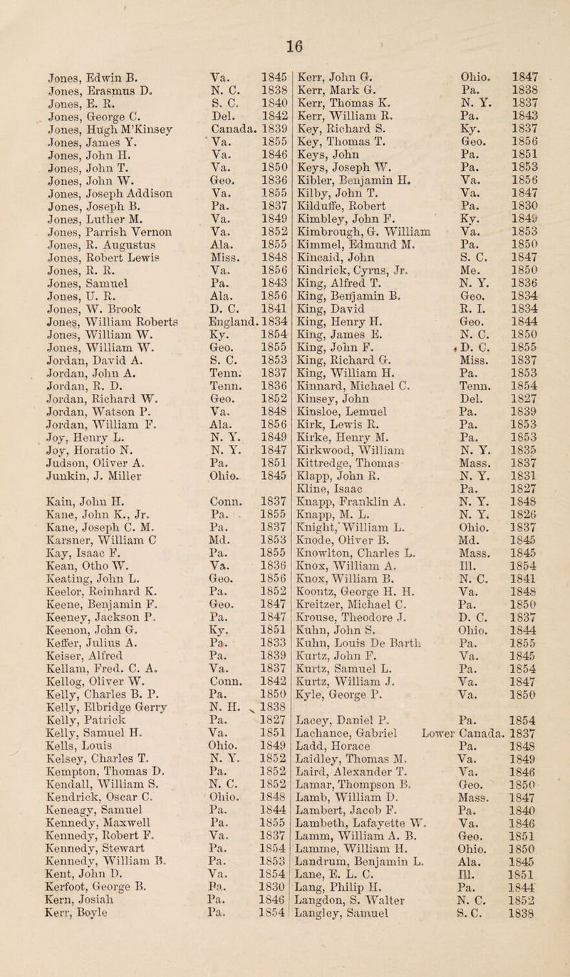I 16 Jones, Edwin B. Va. 1845 Jones, Erasmus D. N. C. 1838 Jones, E. R. s. c. 1840 Jones, George C. Del. 1842 Jones, Hugh M’Kinsey Canada. 1839 Jones, James Y. ’ Va. 1855 Jones, John H. Va. 1846 Jones, John T. Va. 1850 Jones, John W. Geo. 1836 Jones, Joseph Addison Va. 1855 Jones, Joseph B. Pa. 1837 Jones, Luther M. Va. 1849 Jones, Parrish Vernon Va. 1852 Jones, R. Augustus Ala. 1855 Jones, Robert Lewis Miss. 1848 Jones, R. R. Va. 1856 Jones, Samuel Pa. 1843 Jones, U. R. Ala. 1856 Jones, W. Brook D. C. 1841 Jones, William Roberts England. 1834 Jones, William W. Ky. 1854 Jones, William W. Geo. 1855 Jordan, David A. S. C. 1853 Jordan, John A. Tenn. 1837 Jordan, R. D. Tenn. 1836 Jordan, Richard W. Geo. 1852 Jordan, Watson P. Va. 1848 Jordan, William F„ Ala. 1856 Joy, Henry L. N. Y. 1849 Joy, Horatio N. N. Y. 1847 Judson, Oliver A. Pa. 1851 Junkin, J. Miller Ohio. 1845 Kain, John H. Conn. 1837 Kane, John K., Jr, Pa. 1855 Kane, Joseph C. M. Pa. 1837 Karsner, William C Md. 1853 Kay, Isaac F. Pa. 1855 Kean, Otho W. Va. 1836 Keating, John L. Geo. 1856 Keelor, Reinhard K. Pa. 1852 Keene, Benjamin F. Geo. 1847 Keeney, Jackson P, Pa. 1847 Keenon, John G. Ky. 1851 Keffer, Julius A. Pa. 1833 Keiser, Alfred Pa. 1839 Kellam, Fred. C. A, Va. 1837 Kellog, Oliver W. Conn. 1842 Kelly, Charles B. P. Pa. 1850 Kelly, Elbridge Gerry N. H. v 1838 Kelly, Patrick Pa. 1827 Kelly, Samuel H. Va. 1851 Kells, Louis Ohio. 1849 Kelsey, Charles T. N. Y. 1852 Kempton, Thomas D, Pa. 1852 Kendall, William S. N. C. 1852 Kendrick, Oscar C. Ohio. 1848 Keneagy, Samuel Pa. 1844 Kennedy, Maxwell Pa. 1855 Kennedy, Robert F. Va. 1837 Kennedy, Stewart Pa. 1854 Kennedy, William B. Pa. 1853 Kent, John D. Va. 1854 Kerfoot, George B. Pa. 1830 Kern, Josiali Pa. 1846 Kerr, Boyle Pa. 1854 Kerr, John G. Ohio. 1847 Kerr, Mark G. Pa. 1838 Kerr, Thomas K. N. Y. 1837 Kerr, William R, Key, Richard S. Pa. 1843 Ky. 1837 Key, Thomas T. Geo. 1856 Keys, John Pa. 1851 Keys, Joseph W. Pa. 1853 Kibler, Benjamin H. Va. 1856 Kilby, John T. Va. 1847 Kilduffe, Robert Kimbley, John F. Pa. 1830 Ky. 1849 Kimbrough, G. William Va. 1853 Kimmel, Edmund M. Pa. 1850 Kincaid, John S. C, 1847 Kindrick, Cyrus, Jr. Me. 1850 King, Alfred T. N. Y. 1836 King, Benjamin B, Geo. 1834 King, David R. I. 1834 King, Henry H. Geo. 1844 King, James E. N. C. 1850 King, John F. ♦ D. C. 1855 King, Richard G. Miss. 1837 King, William H. Pa. 1853 Kinnard, Michael C. Tenn. 1854 Kinsey, John Del. 1827 Kinsloe, Lemuel Pa. 1839 Kirk, Lewis R. Pa. 1853 Kirke, Henry M. Pa. 1853 Kirkwood, William N. Y. 1835 Kittredge, Thomas - Mass. 1837 Klapp, John R. N. Y. 1831 Kline, Isaac Pa. 1827 Knapp, Franklin A, N. Y. 1848 Knapp, M. L. N. Y. 1826 Knight,'William L. Ohio. 1837 Knode, Oliver B. Md. 1845 Knowlton, Charles L. Mass. 1845 Knox, William A. Ill. 1854 Knox, William B. N. C. 1841 Koontz, George H. H. Va. 1848 Kreitzer, Michael C. Pa. 1850 Krouse, Theodore J. D. C. 1837 Kuhn, John S. Ohio. 1844 Kuhn, Louis De Barth Pa. 1855 Kurtz, John F. Va. 1845 Kurtz, Samuel L. Pa. 1854 Kurtz, William J. Kyle, George P. Va. 1847 Va. 1850 Lacey, Daniel P. Pa. 1854 Lachance, Gabriel Lower Canada. 1837 Ladd, Horace Pa. 1848 Laidley, Thomas M. Va. 1849 Laird, Alexander T. Va. 1846 Lamar, Thompson B. Geo. 1850 Lamb, William D. Mass. 1847 Lambert, Jacob F. Pa. 1840 Lambeth, Lafayette W. Va. 1846 Lamm, William A. B. Geo. 1851 Lamme, William H. Ohio. 1850 Landrum, Benjamin L. Ala. 1845 Lane, E. L. C. Lang, Philip H. Ill. 1851 Pa. 1844 Langdon, S. Walter N. C. 1852 Langley, Samuel S.C. 1838