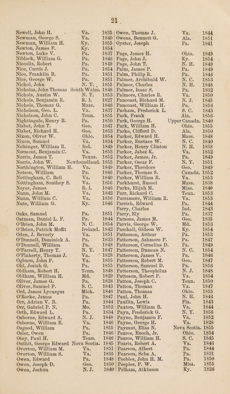 Newell, John H. Va. 1835 Owen, Thomas J. Va. 1844 Newman, George S. Va. 1840 Owens, Bennett G. Ala. 1 1851 Newman, William H. Ky. 1855 Oyster, Joseph Pa. 1841 Newton, James F. Newton, Luke V. Ky. Pa. 1854 1837 Page, James H. Ohio. 1849 Niblock, William G. Pa. 1846 Page, John J. Ky. 1854 Niccolls, Robert Pa. 1849 Page, John T. N. IL. 1849 Nice, Curtis J. Pa. 1854 Palm, James P. Palm, Philip R. Pa. 1849 Nice, Franklin B. Pa. 1851 Pa. 1846 Nice, George W. Pa. 1851 Palmer, Archibald W. N. C. 1853 Nichol, John N. Y. x 1855 Palmer, Charles N. H. 1848 Nicholas, John Thomas South Wales. 1848 Palmer, Isaac S. Pa. 1832 Nichols, Austin W. Nichols, Benjamin R. N. Y. 1853 Palmore, Charles R. Va. 1850 R. I. 1827 Pancoast, Richard M. N. J. 1845 Nichols, Thomas G. Mass. 1846 Pancoast, William H. Pa. 1856 Nicholson, Geo. L. Ya. 1837 Parham, Frederick L. S. C. 1843 Nicholson, John C. Tenn. 1855 Park, Frank Ala. 1856 Nightingale, Henry B. Pa. 1850 Park, George H. Upper Canada. 1840 Nisbet, John T. Geo. 1847 Park, William H. Ohio. 1855 Nisbet, Richard H. Geo. 1853 Parke, Clifford D. Ala. 1850 Nixon, Oliver W. Ohio. 1854 Parker, Edward H. Mass. 1848 Nixon, Samuel Va. 1834 Parker, Eustace W. N. C. 1840 Nofsinger, William R. Ind. 1849 Parker, Henry Clinton N. H. 1838 Norment, Benjamin C. Va. 1853 Parker, Jabez K. Va. 1852 Norris, James T. Texas. 1852 Parker, James, Jr. Pa. 1849 Norris, John W. Newfoundland. 1853 Parker, Oscar F. N. Y. 1851 Northington, William H. Ya. 1849 Parker, Theodore Geo. 1849 Notson, William Pa. 1846 Parker, Thomas S. Canada. 1852 Nottingham, C. Bell Va. 1840 Parker, William R. Va. 1853 Nottingham, Southey S. Va. 1856 Parkhurst, Russel Mass. 1838 Noyes, James R. I. 1846 Parks, Elijah M. Miss. 1849 Nunn, John M. Va. 1842 Parr, Richard C. Tenn. 1853 Nunn, William C. Nute, William G. Va. 1856 Parramore, William R. Va. 1853 Ky. 1846 Parrish, Edward Pa. 1844 Oaks, Samuel Pa. 1851 Parry, Charles Parry, Ely Ind. Pa. 1843 1837 Oatman, Daniel L. F. Pa. 1844 Parsons, James M. Geo. 1835 O’Brien, John M. N. C. 1854 Parvis, George W. Md. 1853 O’Brien, Patrick Moffit Ireland. 1842 Paschall, Gideon W. Ky. 1854 Oden, J. Beverly Va. 1851 Patterson, Arthur Pa. 1853 O’Donnell, Dominick A. Pa. 1833 Patterson, Ashmore P. Pa. 1847 O’Donnell, William Pa. 1848 Patterson, Cornelius D. Pa. 1849 O’Farrell, Henry T. N. Y. 1847 Patterson, Duncan N. N. C. 1854 O’Flaherty, Thomas J. Va. 1828 Patterson, James V. Pa. 1846 Ogburn, John F. Va. 1855 Patterson, Robert M. Geo. 1847 Ohl,. Josiah G. Pa. 1855 Patterson, Samuel D. Pa. 1856 Oldham, Robert H. Tenn. 1848 Patterson, Theophilus N. J. 1848 Oldham, William H. Md. 1829 Patteson, Robert P. Patton, Joseph C. Va. 1854 Oliver, James G. Pa. 1828 Tenn. 1850 Oliver, Samuel P. S. C. 1843 Patton, Thomas Va. 1847 Ord, James Lycurgus Mich. 1846 Patton, Thomas Ohio. 1855 O’Rorke, James Pa. 1847 Paul, John H. N. H. 1846 Orr, Adrian V. B. Pa. 1844 Paullin, Lewis Fla. 1843 Orr, Gabriel P. N. Mo. 1852 Paxton, William B. Va. 1844 , Orth, Edward L. Pa. 1834 Payn, Frederick G. N. Y. 1856 Osborne, Edward A. N. J. 1848 Payne, Benjamin F. Va. 1852 Osborne, William E. Osgood, William Va. 1846 Payne, George H. Va. 1828 Pa. 1855 Payzant, Elias N. Nova Scotia. 1855 Osier, Owen Otey, Paul H. Pa. 1846 Pearce, Enoch, Jr. Ohio. 1854 Tenn. 1846 Pearce, William H. S. C. 1845 Outhit, George Edward Nova Scotia. 1845 Pearis, Robert A. Va. 1846 Overton, William M. Va. 1851 Pearson, Albert Pa. 1844 Overton, William S. Va. 1855 Pearson, Seba A. Pa. 1831 Owen, Edward Owen, Joseph D. Pa. 1848 Peebles, John H. M. Peeples, P. W. Pa. 1850 Geo. 1850 Miss. 1855