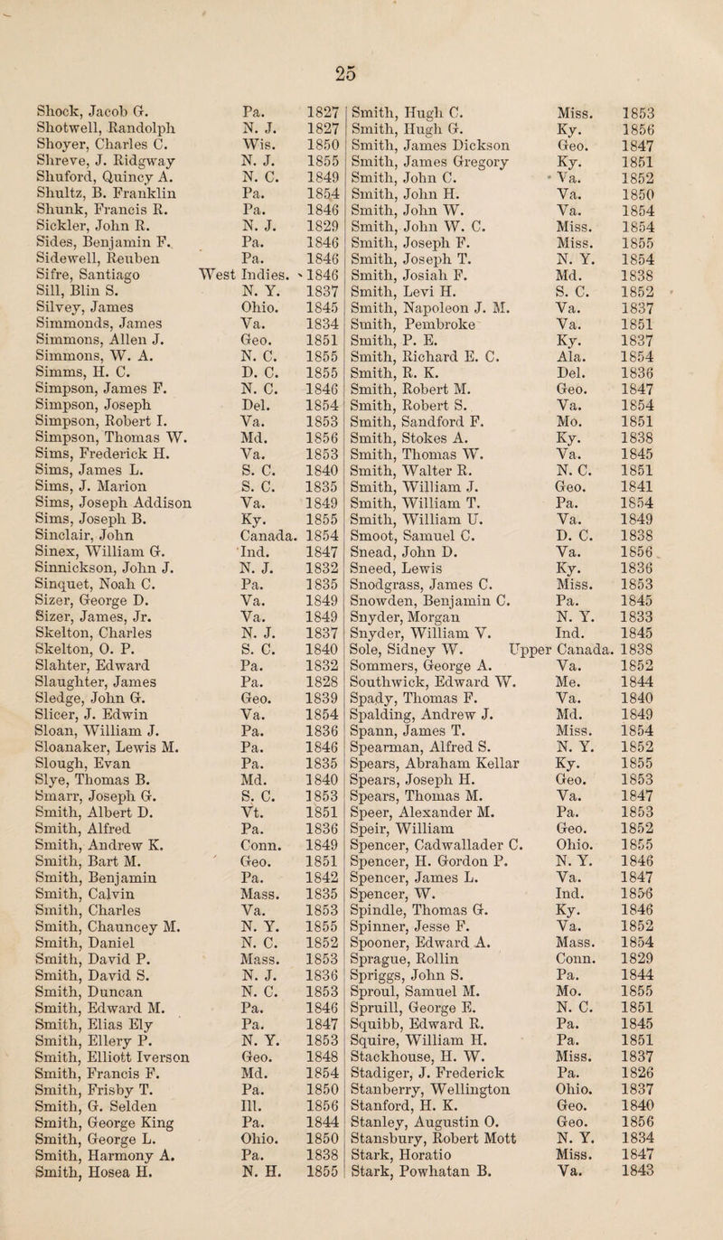 Shock, Jacob G. Pa. 1827 Smith, Hugh C. Miss. 1853 Shotwell, Randolph N. J. 1827 Smith, Hugh G. Ky. 1856 Shoyer, Charles C. Wis. 1850 Smith, James Dickson Geo. 1847 Shreve, J. Ridgway N. J. 1855 Smith, James Gregory Ky. 1851 Shuford, Quincy A. N. C. 1849 Smith, John C. • Va. 1852 Shultz, B. Franklin Pa. 1854 Smith, John H. Va. 1850 Shunk, Francis R. Pa. 1846 Smith, John W. Va. 1854 Sickler, John R. N. J. 1829 Smith, John W. C. Miss. 1854 Sides, Benjamin F. Pa. 1846 Smith, Joseph F. Miss. 1855 Sidewell, Reuben Pa. 1846 Smith, Joseph T. N. Y. 1854 Sifre, Santiago West Indies. 1846 Smith, Josiah F. Md. 1838 Sill, Blin S. N. Y. 1837 Smith, Levi H. S. C. 1852 Silvey, James Ohio. 1845 Smith, Napoleon J. M. Va. 1837 Simmonds, James Va. 1834 Smith, Pembroke Va. 1851 Simmons, Allen J. Geo. 1851 Smith, P. E. Ky. 1837 Simmons, W. A. N. C. 1855 Smith, Richard E. C. Ala. 1854 Simms, H. C. D. C. 1855 Smith, R. K. Del. 1836 Simpson, James F. N. C. 1846 Smith, Robert M. Geo. 1847 Simpson, Joseph Del. 1854 Smith, Robert S. Va. 1854 Simpson, Robert I. Ya. 1853 Smith, Sandford F. Mo. 1851 Simpson, Thomas W. Md. 1856 Smith, Stokes A. Ky. 1838 Sims, Frederick H. Va. 1853 Smith, Thomas W. Va. 1845 Sims, James L. S. C. 1840 Smith, Walter R. N. C. 1851 Sims, J. Marion s. c. 1835 Smith, William J. Geo. 1841 Sims, Joseph Addison Va. 1849 Smith, William T. Pa. 1854 Sims, Joseph B. Ky. 1855 Smith, William U. Va. 1849 Sinclair, John Canada. 1854 Smoot, Samuel C. D. C. 1838 Sinex, William Gr. Ind. 1847 Snead, John D. Va. 1856 Sinnickson, John J. N. J. 1832 Sneed, Lewis Ky. 1836 Sinquet, Noah C. Pa. 1835 Snodgrass, James C. Miss. 1853 Sizer, George D. Va. 1849 Snowden, Benjamin C. Pa. 1845 Sizer, James, Jr. Va. 1849 Snyder, Morgan N. Y. 1833 Skelton, Charles N. J. 1837 Snyder, William V. Ind. 1845 Skelton, 0. P. S. C. 1840 Sole, Sidney W. Upper Canada. 1838 Slaliter, Edward Pa. 1832 Sommers, George A. Va. 1852 Slaughter, James Pa. 1828 Southwick, Edward W. Me. 1844 Sledge, John Gr. Geo. 1839 Spady, Thomas F. Va. 1840 Slicer, J. Edwin Va. 1854 Spalding, Andrew J. Md. 1849 Sloan, William J. Pa. 1836 Spann, James T. Miss. 1854 Sloanaker, Lewis M. Pa. 1846 Spearman, Alfred S. N. Y. 1852 Slough, Evan Pa. 1835 Spears, Abraham Kellar Ky. 1855 Slye, Thomas B. Md. 1840 Spears, Joseph H. Geo. 1853 Srnarr, Joseph Gr. S. C. 1853 Spears, Thomas M. Va. 1847 Smith, Albert D. Vt. 1851 Speer, Alexander M. Pa. 1853 Smith, Alfred Pa. 1836 Speir, William Geo. 1852 Smith, Andrew K. Conn. 1849 Spencer, Caclwallader C. Ohio. 1855 Smith, Bart M. Geo. 1851 Spencer, H. Gordon P. N. Y. 1846 Smith, Benjamin Pa. 1842 Spencer, James L. Va. 1847 Smith, Calvin Mass. 1835 Spencer, W. Ind. 185-6 Smith, Charles Va. 1853 Spindle, Thomas G. Ky. 1846 Smith, Chauncey M. N. Y. 1855 Spinner, Jesse F. Va. 1852 Smith, Daniel N. C. 1852 Spooner, Edward A. Mass. 1854 Smith, David P. Mass. 1853 Sprague, Rollin Conn. 1829 Smith, David S. N. J. 1836 Spriggs, John S. Pa. 1844 Smith, Duncan N. C. 1853 Sproul, Samuel M. Mo. 1855 Smith, Edward M. Pa. 1846 Spruill, George E. N. C. 1851 Smith, Elias Ely Pa. 1847 Squibb, Edward R. Pa. 1845 Smith, Ellery P. N. Y. 1853 Squire, William H. Pa. 1851 Smith, Elliott Iverson Geo. 1848 Stackhouse, H. W. Miss. 1837 Smith, Francis F. Md. 1854 Stadiger, J. Frederick Pa. 1826 Smith, Frisby T. Pa. 1850 Stanberry, Wellington Ohio. 1837 Smith, Gr. Selden Ill. 1856 Stanford, H. K. Geo. 1840 Smith, George King Pa. 1844 Stanley, Augustin O. Geo. 1856 Smith, George L. Ohio. 1850 Stansbury, Robert Mott N. Y. 1834 Smith, Harmony A. Pa. 1838 Stark, Horatio Miss. 1847