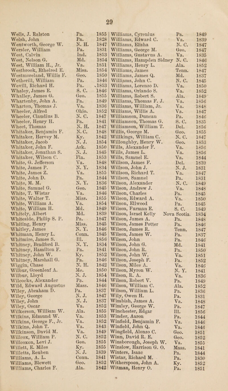 Wells, J. Ralston Pa. 1855 Williams, Cyrenius Pa. 1849 Welsh, John Pa. 1828 Williams, Edward C. Va. 1839 Wentworth, George W. N. H. 1847 Williams, Elisha N. C. 1847 Wersler, William Pa. 1831 Williams, George M. Geo. 1847 West, Calvin Ind. 1853 Williams, Gustavus A. Va. 1835 West, Nelson G. Md. 1854 Williams, Hampden Sidney N. C. 1846 West, William H., Jr. Ya. 1851 Williams, Henry L. Ala. 1852 Westbrook, Ethelred E. Miss. 1854 Williams, James Tenn. 1847 Westmoreland, Willis F. Geo. 1850 Williams, James Q. Md. 1837 Wetherill, William- Pa. 1846 Williams, John C. N. C. 1845 Wevill, Richard H. Pa. xl853 Williams, Lorenzo D. Va. 1850 Whaley, James E. S. C. 1846 Williams, Orlando S. Va. 1852 Whalley, James G. Geo. 1855 Williams, Robert S. Ala. 1849 Whartenby, John A. Pa. 1849 Williams, Thomas F. J. Va. 1856 Wharton, Thomas J. Va. 1836 Williams, William, Jr. Va. 1848 Wheeler, Alfred Ohio. 1852 Williams, Willis A. Va. 1847 Wheeler, Claudius B. N. C. 1847 Williamson, Duncan Pa. 1846 Wheeler, Henry H. Pa. 1841 Williamson, Thomas G. S. C. 1835 Wheet, Thomas N. H. 1847 Williamson, William T. Del. 1856 Whitaker, Benjamin F. N. C. 1848 Willis, George M. Geo. 1855 Whitaker, Hervey M. Kv. •/ 1842 Willkings, William C. N. C. 1847 Whitaker, Jacob N. J. 1854 Willoughby, Henry W. Geo. 1853 Whitaker, John F. Ark. 1850 Wills, Alexander F. Va. 1356 Whitaker, Jonathan S. N. J. 1845 Wills, James L. Va. 1856 Whitaker, Wilson C. Fla. 1853 Wills, Samuel E. Va. 1844 White, G. Jefferson Ya. 1848 Willson, James F. Del. 1839 White, James P. N. Y. 1834 Willson, John J. N. J. 1831 White, James Z. Va. 1855 Willson, Richard T. Va. 1847 White, John D. Pa. 1844 Willson, Samuel Pa. 1831 White, M. M. N. Y. 1836 Wilson, Alexander N. C. 1849 White, Samuel G. Geo. 1845 Wilson, Andrew J. Va. 1848 White, T. Wistar Va. 1846 Wilson, Charles Pa. 1845 White, Walter T. Miss. 1855 Wilson, Edward A. Va. 1850 White, William A. Va, 1854 Wilson, Ellwood Pa. 1845 White, William H. Md. 1849 Wilson, Furman E. S. C. 1849 Whitely, Albert Md. 1839 Wilson, Israel Kelly Nova Scotia. 1834 Whiteside, Philip S. P. Pa. 1847 Wilson, James A. Pa. 1848 Whiting, Henry Miss. 1845 Wilson, James Potter Pa. 1846 Whitley, James N. Y. 1846 Wilson, James R. Tenn. 1847 Whitman, Henry L. Conn. 1845 Wilson, James W. Pa. 1837 Whitmire, James S. Ill. 1856 Wilson, John Pa. 1846 Whitney, Bradford B. N. Y. 1834 Wilson, John G. Md. 1841 Whitney, Hamilton F. Pa. 1841 Wilson, .John R. Pa. 1850 Whitney, John W. Ky. 1852 Wilson, John W. Va. 1851 Whitney, Marshall G. Pa. 1846 Wilson, Joseph F. Pa. 1852 Wiggin, Chase N. IP. 1842 Wilson, Miles A. Va. 1846 Wilbur, Greenleaf A. Me. 1850 Wilson, Myron W. N. Y. 1841 Wilbur, Lloyd N. J. 1854 Wilson, R. A. Va. 1836 Wilcocks, Alexander Pa, 1844 Wilson, Robert V. Pa. 1849 Wild, Edward Augustus Mass. 1846 Wilson, William C. Ala. 1852 Wiley, Abraham D. Pa. 1837 Wilson, William L. Pa. 1836 Wiley, George N. J. 1847 Wily, Owen H. Pa. 1831 Wiley, John N. J. 1837 Wimbish, James A. Va. 1848 Wiley, Oscar Va. 1852 Wimley, George W. Pa. 1847 Wilkerson, William W. Ala, 1855 Winchester, Edgar Ill. 1856 Wilkins, Edmund W. Va. 1853 Winder, Aaron Pa. 1844 Wilkins, George F., Jr. Va. 1852 Winfield, Benjamin F. Va. 1846 Wilkins, John T. Va. 1843 Winfield, John Q. Va. 1846 Wilkinson, David M. Va. 1849 Wingfield, Alonzo C. Geo. 1851 Willcox, William P. N. C. 1852 Winn, David R. E. Geo. 1852 Willcoxon, Levi J. Geo. 1855 Winsborough, Joseph W. Va. 1855 Willett, E. Miles Ky. 1855 Winslow, Harrison G. 0. Mass. 1841 Willetts, Reuben N. J. 1839 Winters, Isaac Pa. 1844 Williams, A. L. Conn. 1841 Wistar, Richard M. Pa. 1830 Williams, Blewett Geo. 1852 Witherspoon, John A. Ky- 1852