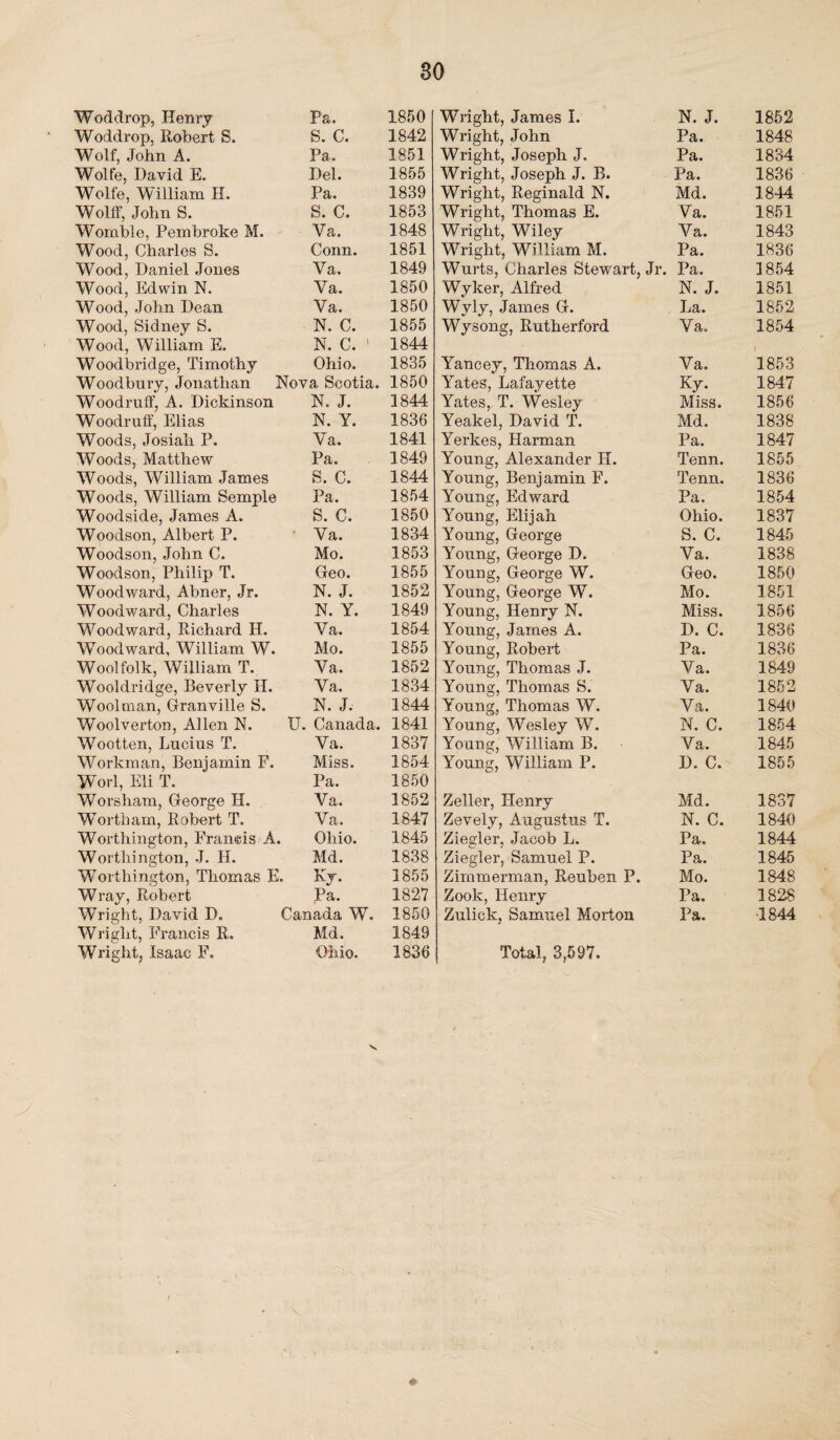 Woddrop, Henry Pa. 1850 Wright, James I. N. J. 1852 Woddrop, Robert S. S. C. 1842 Wright, John Pa. 1848 Wolf, John A. Pa. 1851 Wright, Joseph J. Pa. 1834 Wolfe, David E. Del. 1855 Wright, Joseph J. B. Pa. 1836 Wolfe, William H. Pa. 1839 Wright, Reginald N. Md. 1844 Wolff, John S. S. C. 1853 Wright, Thomas E. Va. 1851 Womble, Pembroke M. Va. 1848 Wright, Wiley Va. 1843 Wood, Charles S. Conn. 1851 Wright, William M. Pa. 1836 Wood, Daniel Jones Va. 1849 Wurts, Charles Stewart, Jr. Pa. 1854 Wood, Edwin N. Va. 1850 Wyker, Alfred N. J. 1851 Wood, John Dean Va. 1850 Wyly, James G. La. 1852 Wood, Sidney S. N. C. 1855 Wysong, Rutherford Va. 1854 Wood, William E. N. C. 1 1844 l Woodbridge, Timothy Ohio. 1835 Yancey, Thomas A. Va. 1853 Woodbury, Jonathan Nova Scotia. 1850 Yates, Lafayette Ky 1847 Woodruff, A. Dickinson N. J. 1844 Yates, T. Wesley Miss. 1856 Woodruff, Elias N. Y. 1836 Yeakel, David T. Md. 1838 Woods, Josiah P. Va. 1841 Yerkes, Harman Pa. 1847 Woods, Matthew Pa. 1849 Young, Alexander H. Tenn. 1855 Woods, William James S. C. 1844 Young, Benjamin F. Tenn. 1836 Woods, William Semple Pa. 1854 Young, Edward Pa. 1854 Woodside, James A. S. C. 1850 Young, Elijah Ohio. 1837 Woodson, Albert P. Va. 1834 Young, George S. C. 1845 Woodson, John C. Mo. 1853 Young, George D. Va. 1838 Woodson, Philip T. Geo. 1855 Young, George W. Geo. 1850 Woodward, Abner, Jr. N. J. 1852 Young, George W. Mo. 1851 Woodward, Charles N. Y. 1849 Young, Henry N. Miss. 1856 Woodward, Richard H. Va. 1854 Young, James A. D. C. 1836 Woodward, William W. Mo. 1855 Young, Robert Pa. 1836 Woolfolk, William T. Va. 1852 Young, Thomas J. Va. 1849 Wooldridge, Beverly II. Va. 1834 Young, Thomas S. Va. 1852 Woolman, Granville S. N. J. 1844 Young, Thomas W. Va. 1840 Woolverton, Allen N. U. Canada. 1841 Young, Wesley W. N. C. 1854 Wootten, Lucius T. Va. 1837 Young, William B. Va. 1845 Workman, Benjamin F. Miss. 1854 Young, William P. D. C. 1855 Worl, Eli T. Pa. 1850 Worsham, George H. Va. 1852 Zeller, Henry Md. 1837 Wortham, Robert T. Va. 1847 Zevely, Augustus T. N. C. 1840 Worthington, Francis A. Ohio. 1845 Ziegler, Jacob L. Pa.. 1844 Worthington, J. Id. Md. 1838 Ziegler, Samuel P. Pa. 1845 Worthington, Thomas E. Ky. 1855 Zimmerman, Reuben P. Mo. 1848 Wray, Robert Pa. 1827 Zook, Henry Pa. 1828 Wright, David D. Canada W. 1850 Zulick, Samuel Morton Pa. ■1844 Wright, Francis R. Md. 1849 Wright, Isaac F„ Ohio. 1836 Total, 3,597. v