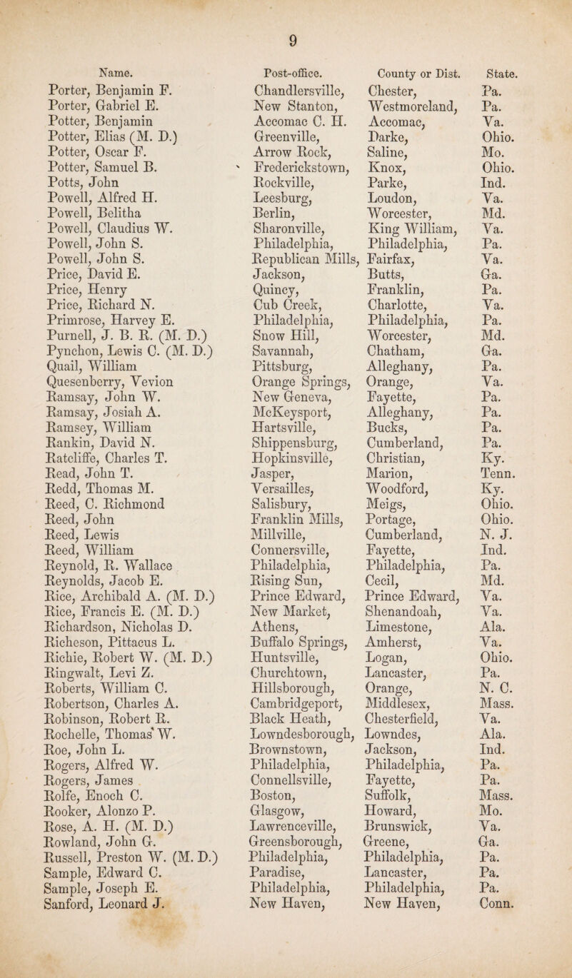 Name. Post-office. County or Dist. State. Porter, Benjamin F. Chandlersville, Chester, Pa. Porter, Gabriel E. New Stanton, Westmoreland, Pa. Potter, Benjamin Accomac C. H. Accomac, Va. Potter, Elias (M. P.) Greenville, Darke, Ohio. Potter, Oscar F. Arrow Bock, Saline, Mo. Potter, Samuel B. ' Frederickstown, Knox, Ohio. Potts, John Bockville, Parke, Ind. Powell, Alfred H. Leesburg, Loudon, Va. Powell, Belitha Berlin, Worcester, Md. Powell, Claudius W. Sharonvilie, King William, Va. Powell, John S. Philadelphia, Philadelphia, Pa. Powell, John S. Bepublican Mills, Fairfax, Va. Price, David E. Jackson, Butts, Ga. Price, Henry Quincy, Franklin, Pa. Price, Bichard N. Cub Creek, Charlotte, Va. Primrose, Harvey E. Philadelphia, Philadelphia, Pa. Purnell, J. B. B. (M. D.) Snow Hill, Worcester, Md. Pynchon, Lewis C. (M. D.) Savannah, Chatham, Ga. Quail, William Pittsburg, Alleghany, Pa. Quesenberry, Vevion Orange Springs, Orange, Va. Bamsay, John W. New Geneva, Fayette, Pa. Bamsay, Josiah A. McKeysport, Alleghany, Pa. Bamsey, William Harts ville, Bucks, Pa. Bankin, David N. Shippensburg, Cumberland, Pa. Batcliffe, Charles T. Hopkinsville, Christian, Ky. Bead, John T. J asper, Marion, Tenn. Bedd, Thomas M. Versailles, Yfoodford, Ky. Beed, C. Bichmond Salisbury, Meigs, Ohio. Beed, John Franklin Mills, Portage, Ohio. Beed, Lewis Millville, Cumberland, N. J. Beed, William Connersville, Fayette, Ind. Beynold, B. Wallace Philadelphia, Philadelphia, Pa. Beynolds, Jacob E. Bising Sun, Cecil, Md. Bice, Archibald A. (M. D.) Prince Edward, Prince Edward, Va. Bice, Francis E. (M. D.) New Market, Shenandoah, Va. Bichardson, Nicholas D. Athens, Limestone, Ala. Bicheson, Pittacus L. Buffalo Springs, Amherst, Va. Bichie, Bobert W. (M. D.) Huntsville, Logan, Ohio. Bingwalt, Levi Z. Churchtown, Lancaster, Pa. Boberts, William C. Hillsborough, Orange, N. C. Bobertson, Charles A. Cambridgeport, Middlesex, Mass. Bobinson, Bobert B. Black Heath, Chesterfield, Va. Bochelle, Thomas' W. Lowndesborough, Lowndes, Ala. Boe, John L. Brownstown, Jackson, Ind. Bogers, Alfred W. Philadelphia, Philadelphia, Pa. Bogers, James Connellsville, Fayette, Pa. Bolfe, Enoch C. Boston, Suffolk, Mass. Booker, Alonzo P. Glasgow, Howard, Mo. Bose, A. H. (M. D.) Lawrence ville, Brunswick, Va. Bowland, John G. Greensborough, Greene, Ga. Bussell, Preston W. (M. D.) Philadelphia, Philadelphia, Pa. Sample, Edward C. Paradise, Lancaster, Pa. Sample, Joseph E. Philadelphia, Philadelphia, Pa. Sanford, Leonard J. New Haven, New Haven, Conn.