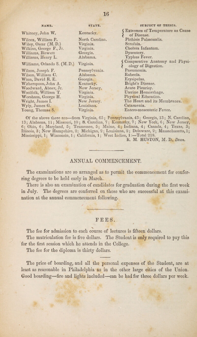 18 NAME. STATE. Whitney, John W. Wilcox, William P. Wiley, Oscar (M. D.) Wilkins, George F., Jr. Williams, Blewett Williams, Henry L. Williams, Orlando S. (M. D.) Wilson, Joseph F. Wilson, William C. Winn, David R. E. Witherspoon, John A. Woodward, Abner, Jr, Woolfolk, William T. Worsham, George H. Wright, James I. Wyly, James G. Young, Thomas S. Kentucky. North Carolina. Virginia. Virginia. Georgia. Alabama. Virginia. Pennsylvania. Alabama. Georgia. Kentucky. New Jersey. Virginia. Virginia. New Jersey. Louisiana. Virginia. SUBJECT OF THESIS. Extremes of Temperature as Cause of Disease. Phthisis Pulmonalis. Scrofula. Cholera Infantum. Dysentery. Typhus Fever. Comparative Anatomy and Physi¬ ology of Digestion. Pneumonia. Rubeola. Erysipelas. Bright’s Disease. Acute Pleurisy. Uterine Hemorrhage. Physical Education. The Heart and its Membranes. Catamenia. Entero-mesenteric Fever. Of the above there are—from Virginia, 65; Pennsylvania, 43; Georgia, 13; N. Carolina, 13; Alabama, 11; Missouri, 10 ; S. Carolina, 7 ; Kentucky, 7; New York, 6; New Jersey, 6; Ohio, 6; Maryland, 5; Tennessee, 5; Maine, 4; Indiana, 4; Canada, 4; Texas, 3; Illinois, 3; New Hampshire, 2; Michigan, 2; Louisiana, 2; Delaware, 2; Massachusetts,!; Mississippi, 1; Wisconsin, 1 ; California, 1; West Indies, 1:—Total 228. R. M. HUSTON, M. D., Dean. ANNUAL COMMENCEMENT. The examinations are so arranged as to permit the commencement for confer¬ ring degrees to be held early in March. There is also an examination of candidates for graduation during the first week in July. The degrees are conferred on those who are successful at this exami¬ nation at the annual commencement following. FEES. / x The fee for admission to each course of lectures is fifteen dollars. The matriculation fee is five dollars. The Student is only required to pay this for the first session which he attends in the College. The fee for the diploma is thirty dollars. The price of boarding, and all the personal expenses of the Student, are at least as reasonable in Philadelphia as in the other large cities of the Union. Good boarding-fire and lights included—can be had for three dollars per week.