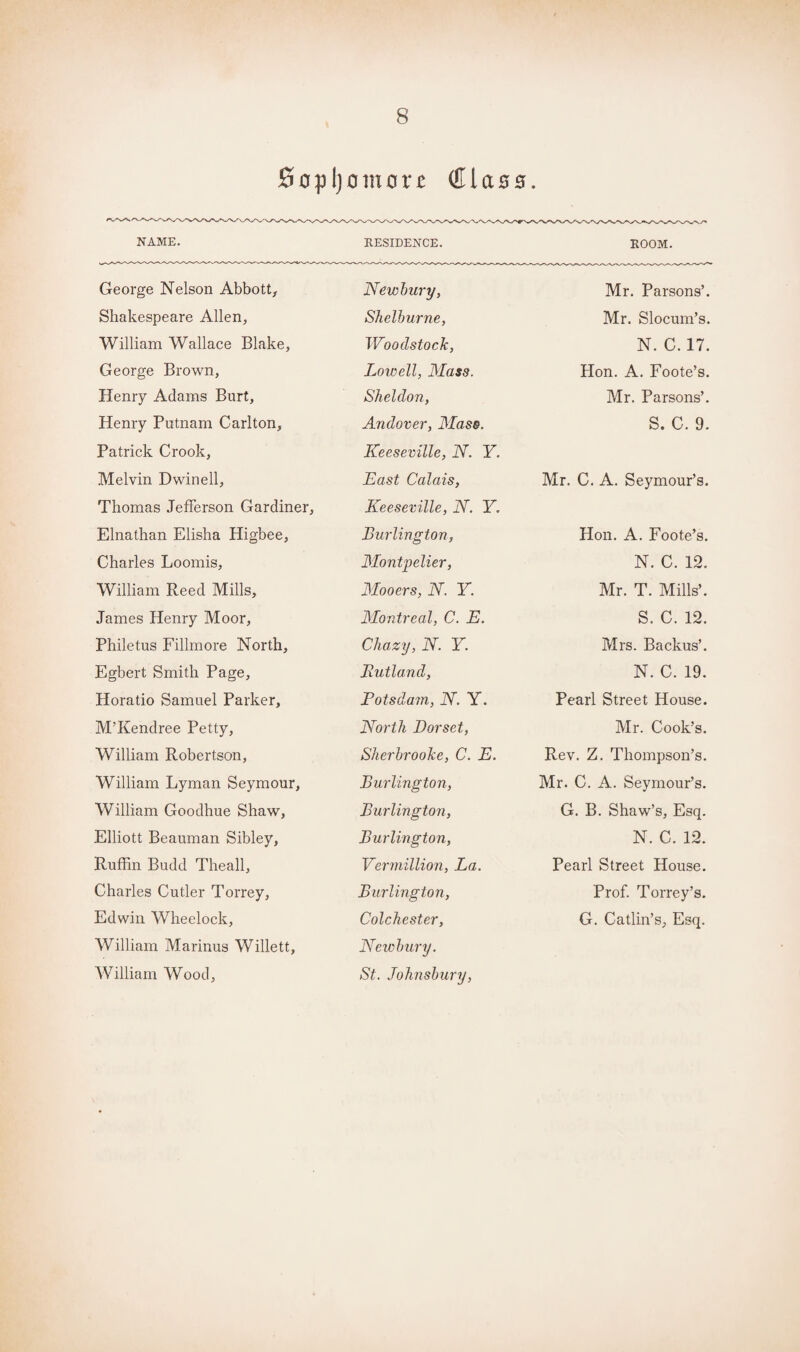 Soplj outer* Class ♦ NAME. RESIDENCE. ROOM. George Nelson Abbott, Newbury, Mr. Parsons’. Shakespeare Allen, Shelburne, Mr. Slocum’s. William Wallace Blake, Woodstock, N. C. 17. George Brown, Lowell, Mass. Hon. A. Foote’s. Henry Adams Burt, Sheldon, Mr. Parsons’. Henry Putnam Carlton, Andover, Mass. S. C. 9. Patrick Crook, Keeseville, N. Y. Melvin Dwinell, East Calais, Mr. C. A. Seymour’s. Thomas Jefferson Gardiner, Keeseville, N. Y. Elnathan Elisha Higbee, Burlington, Hon. A. Foote’s. Charles Loomis, Montpelier, N. C. 12. William Reed Mills, Mooers, N. Y. Mr. T. Mills’. James Henry Moor, Montreal, C. E. S. C. 12. Philetus Fillmore North, Chazy, N. Y. Mrs. Backus’. Egbert Smith Page, Rutland, N. C. 19. Horatio Samuel Parker, Potsdam, N. Y. Pearl Street House. M’Kendree Petty, North Dorset, Mr. Cook’s. William Robertson, Sherbrooke, C. E. Rev. Z. Thompson’s. William Lyman Seymour, Burlington, Mr. C. A. Seymour’s. William Goodhue Shaw, Burlington, G. B. Shaw’s, Esq. Elliott Beauman Sibley, Burlington, N. C. 12. Ruffin Budd Theall, Vermillion, La. Pearl Street House. Charles Cutler Torrey, Burlington, Prof. Torrey’s. Edwin Wheelock, Colchester, G. Catlin’s, Esq. William Marinus Willett, Newbury. William Wood, St. Johnsbury,