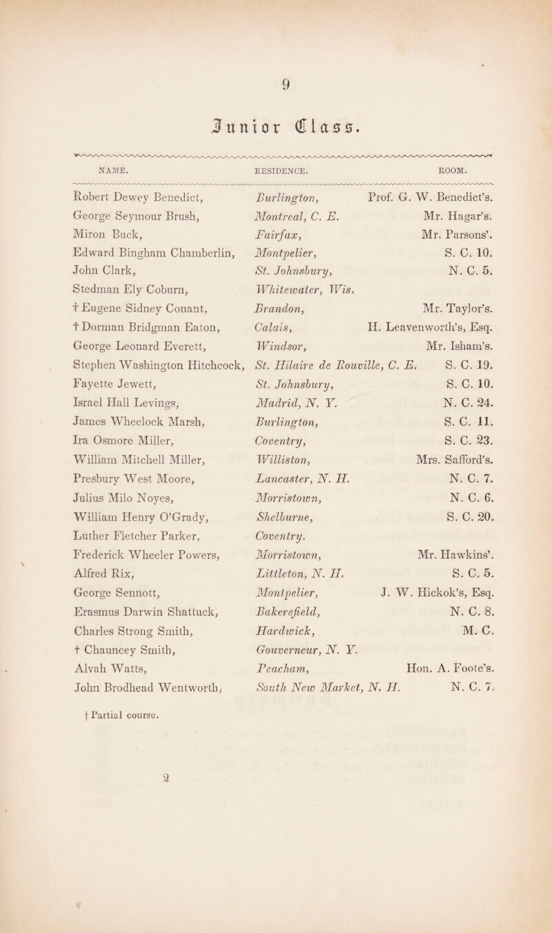 \ Junior ® l a 0 0. NAME. RESIDENCE. ROOM. Robert Dewey Benedict, George Seymour Brush, Miron Buck, Edward Bingham Chamberlin, John Clark, Stedman Ely Coburn, t Eugene Sidney Conant, t Dorman Bridgman Eaton, George Leonard Everett, Stephen Washington Hitchcock, Fayette Jewett, Israel Hall Levings, James Wheelock Marsh, Ira Osmore Miller, William Mitchell Miller, Presbury West Moore, Julius Milo Noyes, William Henry O’Grady, Luther Fletcher Parker, Frederick Wheeler Powers, Alfred Rix, George Sennott, Erasmus Darwin Shattuck, Charles Strong Smith, t Chauncey Smith, Alvah Watts, John Brodhead Wentworth, Burlington, Montreal, C. E. Fairfax, Montpelier, St. Johnsbury, Whitewater, Wis. Brandon, Calais, Windsor, St. Hilaire de Bouville, C. E. St. Johnsbury, Madrid, N. Y. Burlington, Coventry, Williston, Lancaster, N. II. Morristown, Shelburne, Coventry. Morristown, Littleton, N. JL Montpelier, Bakersfield, Hardwick, Gouverneur, N. Y. Beacham, Prof. G. W. Benedict’s. Mr. Hagar’s. Mr. Parsons’. s. c. 10. N. C. 5. Mr. Taylor’s. H. Leavenworth’s, Esq. Mr. Isham’s. S. C. 19. S. C. 10. N. C. 24. S. C. 11. s. c. 23. Mrs. Safford’s. N. C. 7. N. C. 6. S. C. 20. Mr. Hawkins’. S. C. 5. J. W. Hickok’s, Esq. N. C. 8. M. C. South New Market, N. H. Hon. A. Foote’s. N. C. 7, j Partial course. 2