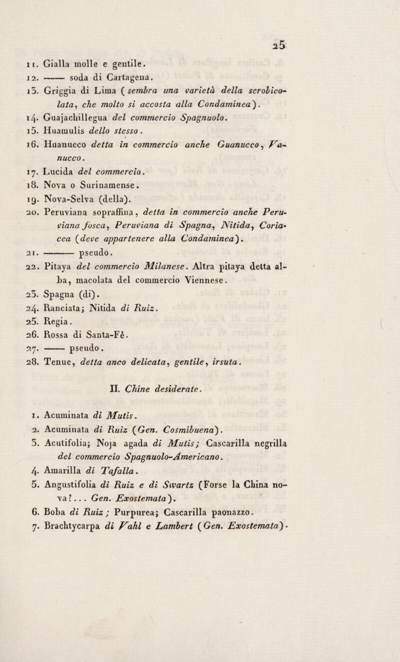 11. Gialla molle e gentile. 12. —— soda di Cartagena. i5. Griggia di Lima ( sembra una varietà della scrobico- lata, che molto si accosta alla Condaminea'). 14. Guajachillegua del commercio Spagnuolo. 15. Huamulis dello stesso. 16. Huanucco detta in commercio anche Guanucco, micco . 17. Lucida del commercio. 18. Nova 0 Surinamense. 19. Nova-Selva (della). 20. Peruviana sopraffina, detta in commercio anche Peru¬ viana fosca, Peruviana di Spagna, Nitida, Coria¬ cea {deve appartenere alla Condaminea') » 21. —. pseudo. 22. Pitaya del commercio Milanese. Altra pitaya detta al¬ ba, macolata del commercio Viennese. 25. Spagna (di). 24. Ranciata; Nitida di Ruiz. 25. Regia. 26. Rossa di Santa-Fè. 27. —— pseudo . 28. Tenue, detta anco delicata, gentile, irsuta. II. Chine desiderate. x» Acuminata Mutis. 2. Acuminata {Gen. Cosmibuena'). 5. Acutifolia; Noja agada di Mutis; Cascarilla negrilla del commercio Spagnuolo-Americano. 4. Amarilla di Tafalla. 5. Angustifolia di Ruiz e di Swartz (Forse la China no¬ va?... Ge/2. Exostemata). 6. Boba Ruiz; Purpurea; Cascarilla paonazzo. 7. Brachtycarpa d* F'ahl e Lambert {Gen. Exostemata) *