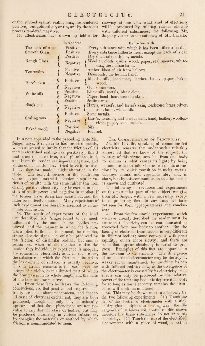 or fur, rubbed against sealing-wax, are rendered showing at one view what kind of electricity positive; but gold, silver, or tin, are by the same will be produced by rubbing various electrics process rendered negative. with different substances; the following Mr. 55. Electricians have drawn up tables for Singer gives us on the authority of Mr. Cavallo. The back of a cat Smooth Glass Rough Glass { Tourmalin { Hare’s skin { White silk Black silk Sealing wax. Baked wood s I { s Is rendered Positive Positive Positive Negative Positive Negative Positive Negative Positive Negative Positive Negative Positive Negative Positive Negative By friction with Every substance with which it has been hitherto tried. Every substance hitherto tried, except the back of a cat. Dry oiled silk, sulphur, metals, f Woollen cloth, quills, wood, paper, sealing-wax, white- I wax, the human hand. Amber, blast of air from bellows. Diamonds, the human hand. C Metals, silk, loadstone, leather, hand, paper, baked t wood. Other finer furs. Black silk, metals, black cloth. Paper, hand, hair, weasel’s skin. Sealing-wax. \ Hare’s, weasel’s, and ferret’s skin, loadstone, brass, silver, t iron, hand, white silk. Same metals. f Hare’s, weasel’s, and ferret’s skin, hand, leather, woollen- £ cloth, paper, some metals. Silk. Flannel. In a note appended to the preceding table Mr. Singer says, Mr. Cavallo had inserted metals, which appeared to imply that the friction of all metals electrified sealing-wax positively; this I find is not the case: iron, steel, plumbago, lead, and bismuth, render sealing-wax negative, and all the other metals I have tried leave it positive. I have therefore made a slight alteration in the table. The least difference in the conditions of such experiments will occasion singular va¬ rieties of result: with the same rubber (an iron chain), positive electricity may be excited in one stick of sealing-wax, and negative in another, if the former have its surface scratched, and the latter be perfectly smooth. Many repetitions of each experiment are therefore essential to an ac¬ curate conclusion. 56. The result of experiments of the kind just described, Mr. Singer found to be much influenced by the state of the bodies em¬ ployed, and the manner in which the friction was applied to them. In general, he remarks, strong electric signs can only be produced by the friction of dissimilar bodies; but similar substances, when rubbed together so that the motion they individually experience is unequal, are sometimes electrified; and, in such cases, the substance of which the friction is lim’ted to the least extent of surface, is usually negative. This he farther remarks is the case with the strings of a violin, over a limited part of which the bow passes in its whole length, and the hairs of the bow become positive. . 57. From these facts he draws the following conclusions, viz. that positive and negative elec¬ tricity are concomitant phenomena, and that in all cases of electrical excitement, they are both produced, though one only may occasionally appear; and that these phenomena are not pe¬ culiar to any distinct class of bodies, but may be produced alternately in various substances, by changing the materials or method by which friction is communicated to them. The Communication of Electricity. 58. Mr. Cavallo, speaking of communicated electricity, remarks, that under such a title falls almost all that we know of the subject: the passage of this virtue, says he, from one body to another is what causes its light; by being communicated to other bodies we see its attrac¬ tion; by its quick transition it melts metals, destroys animal and vegetable life; and, in short, it is by this communication that the science is known and cultivated. The following observations and experiments on this particular part of the subject we give from Mr. Singer, with a few necessary excep¬ tions, preferring them to any thing we have yet seen for their appropriateness and concise¬ ness. 59. From the few simple experiments which we have already described the reader must be aware that electricity can be communicated or conveyed from one body to another. But the faculty of electrical transmission is very different in different bodies; some convey it with great rapidity; others more slowly; and there are some that appear absolutely to arrest its pro¬ gress. Examples of this fact are apparent in the most simple experiments. The divergence of an electrified electrometer may be destroyed, weakened, or maintained, by touching its cap with different bodies ; now, as the divergence of the electrometer is caused by its electricity, such effects can only be produced by the relative power of the touching bodies to deprive it thereof; for so long as the electricity remains the diver¬ gence will continue unaltered. 60. This may be shown most satisfactorily by the two following experiments. (1.) Touch the cap of the electrified electrometer with a stick of dry glass, sulphur, or sealing-wax ; the di¬ vergence of its leaves will continue; this shows therefore that these substances do not transmit electricity. (2.) Touch the cap of the electrified electrometer with a piece of wood, a rod of