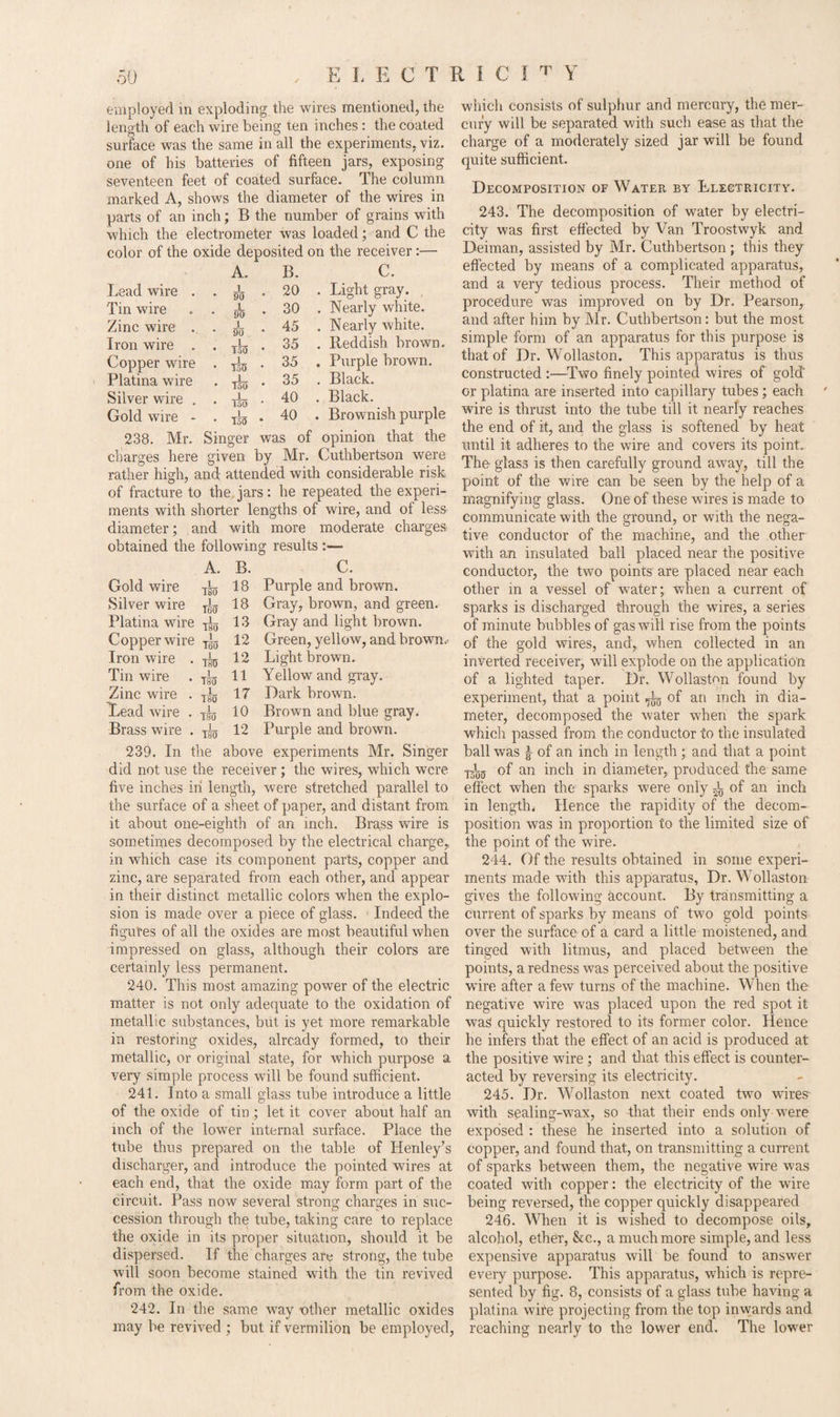 employed in exploding the wires mentioned, the length of each wire being ten inches : the coated surface was the same in all the experiments, viz. one of his batteries of fifteen jars, exposing seventeen feet of coated surface. The column marked A, shows the diameter of the wires in parts of an inch; B the number of grains with which the electrometer was loaded; and C the color of the oxide deposited on the receiver:— A. B. C. Lead wire . i • 90 . 20 . Light gray. Tin wire 1 m . 30 . Nearly white. Zinc wire .. i ■ 90 . 45 . Nearly white. Iron wire . 1 • TSS . 35 . Reddish brown. Copper wire 1 * l5[) . 35 . Purple brown. Platina wire • 150 . 35 . Black. Silver wire . 1 • 150 . 40 . Black. Gold wire - • 153 . 40 . Brownish purple 238. Mr. Singer was of opinion that the charges here given by Mr. Cuthbertson were rather high, and attended with considerable risk of fracture to the jars: he repeated the experi¬ ments with shorter lengths of wire, and of less diameter; and with more moderate charges obtained the following results :— A. B. c. Gold wire ISO 18 Purple and brown. Silver wire 1 IBS 18 Gray, brown, and green. Platina wire ISO 13 Gray and light brown. Copper wire 1 1B0 12 Green, yellow, and brown. Iron wire . TSS 12 Light brown. Tin wire 1 Iso 11 Yellow and gray. Zinc wire . 1 T80 17 Dark brown. iLead wire . 1 TOT 10 Brown and blue gray. Brass wire . l 130 12 Purple and brown. 239. In the above experiments Mr. Singer did not use the receiver ; the wires, which were five inches in length, were stretched parallel to the surface of a sheet of paper, and distant from it about one-eighth of an inch. Brass wire is sometimes decomposed by the electrical charge, in which case its component parts, copper and zinc, are separated from each other, and appear in their distinct metallic colors when the explo¬ sion is made over a piece of glass. Indeed the figures of all the oxides are most beautiful when impressed on glass, although their colors are certainly less permanent. 240. This most amazing power of the electric matter is not only adequate to the oxidation of metallic substances, but is yet more remarkable in restoring oxides, already formed, to their metallic, or original state, for which purpose a very simple process will be found sufficient. 241. Into a small glass tube introduce a little of the oxide of tin ; let it cover about half an inch of the lower internal surface. Place the tube thus prepared on the table of Henley’s discharger, and introduce the pointed wires at each end, that the oxide may form part of the circuit. Pass now several strong charges in suc¬ cession through the tube, taking care to replace the oxide in its proper situation, should it be dispersed. If the charges are strong, the tube will soon become stained with the tin revived from the oxide. 242. In the same way nther metallic oxides may be revived ; but if vermilion be employed, which consists of sulphur and mercury, the mer¬ cury will be separated with such ease as that the charge of a moderately sized jar will be found quite sufficient. Decomposition of Water by Electricity. 243. The decomposition of water by electri¬ city was first effected by Van Troostwyk and Deiman, assisted by Mr. Cuthbertson ; this they effected by means of a complicated apparatus, and a very tedious process. Their method of procedure was improved on by Dr. Pearson, and after him by Mr. Cuthbertson: but the most simple form of an apparatus for this purpose is that of Dr. Wollaston. This apparatus is thus constructed :—Two finely pointed wires of gold' or platina are inserted into capillary tubes ; each wire is thrust into the tube till it nearly reaches the end of it, and the glass is softened by heat until it adheres to the wire and covers its point. The glass is then carefully ground away, till the point of the wire can be seen by the help of a magnifying glass. One of these wires is made to communicate with the ground, or with the nega¬ tive conductor of the machine, and the other with an insulated ball placed near the positive conductor, the two points are placed near each other in a vessel of water; when a current of sparks is discharged through the wares, a series of minute bubbles of gas will rise from the points of the gold wires, and, when collected in an inverted receiver, will explode on the application of a lighted taper. Dr. Wollaston found by experiment, that a point ^ of an inch in dia¬ meter, decomposed the water when the spark which passed from the conductor to the insulated ball was J of an inch in length ; and that a point -jAqjj of an inch in diameter, produced the same effect when the sparks were only ^ of an inch in length, Hence the rapidity of the decom¬ position was in proportion to the limited size of the point of the wire. 244. Of the results obtained in some experi¬ ments made with this apparatus, Dr. Wollaston gives the following account. By transmitting a current of sparks by means of two gold points over the surface of a card a little moistened, and tinged with litmus, and placed between the points, a redness was perceived about the positive ware after a few turns of the machine. When the negative wire was placed upon the red spot it was quickly restored to its former color. Hence he infers that the effect of an acid is produced at the positive ware; and that this effect is counter¬ acted by reversing its electricity. 245. Dr. Wollaston next coated two wires- with sealing-wax, so that their ends only were exposed : these he inserted into a solution of copper, and found that, on transmitting a current of sparks between them, the negative wire was coated with copper: the electricity of the wire being reversed, the copper quickly disappeared 246. When it is wished to decompose oils, alcohol, ether, &c., a much more simple, and less expensive apparatus will be found to answer every purpose. This apparatus, which is repre¬ sented by fig. 8, consists of a glass tube having a platina wife projecting from the top inwards and reaching nearly to the lower end. The lower