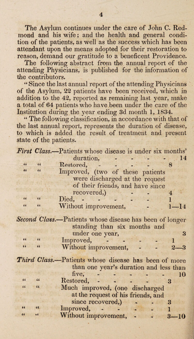 \ The Asylum continues under the care of John C. Red¬ mond and his wife; and the health and general condi¬ tion of the patients, as well as the success which has been attendant upon the means adopted for their restoration to reason, demand our gratitude to a beneficent Providence. The following abstract from the annual report of the attending Physicians, is published for the information of the contributors. “ Since the last annual report of the attending Physicians of the Asylum, 22 patients have been received, which in addition to the 42, reported as remaining last year, make a total of 64 patients who have been under the care of the Institution during the year ending 3d month 1, 1834. “ The following classification, in accordance with that of the last annual report, represents the duration of disease, to which is added the result of treatment and present state of the patients. Patients whose disease is under six months* duration, - - - - 14 Restored, - 8 Improved, (two of these patients were discharged at the request of their friends, and have since recovered,) - 4 Died, ----- l Without improvement, - 1—14 -Patients whose disease has been of longer standing than six months and under one year, 3 Improved, 1 Without improvement, - - 2-—3 -Patients whose disease has been of more than one year’s duration and less than five,.10 Restored, - 3 Much improved, (one discharged at the request of his friends, and since recovered,) - - 3 Improved, l Without improvement, - - 3—10 Third Class. a u u a it it ii Second Class, u a a a First Class.'— a u a a u a a ((