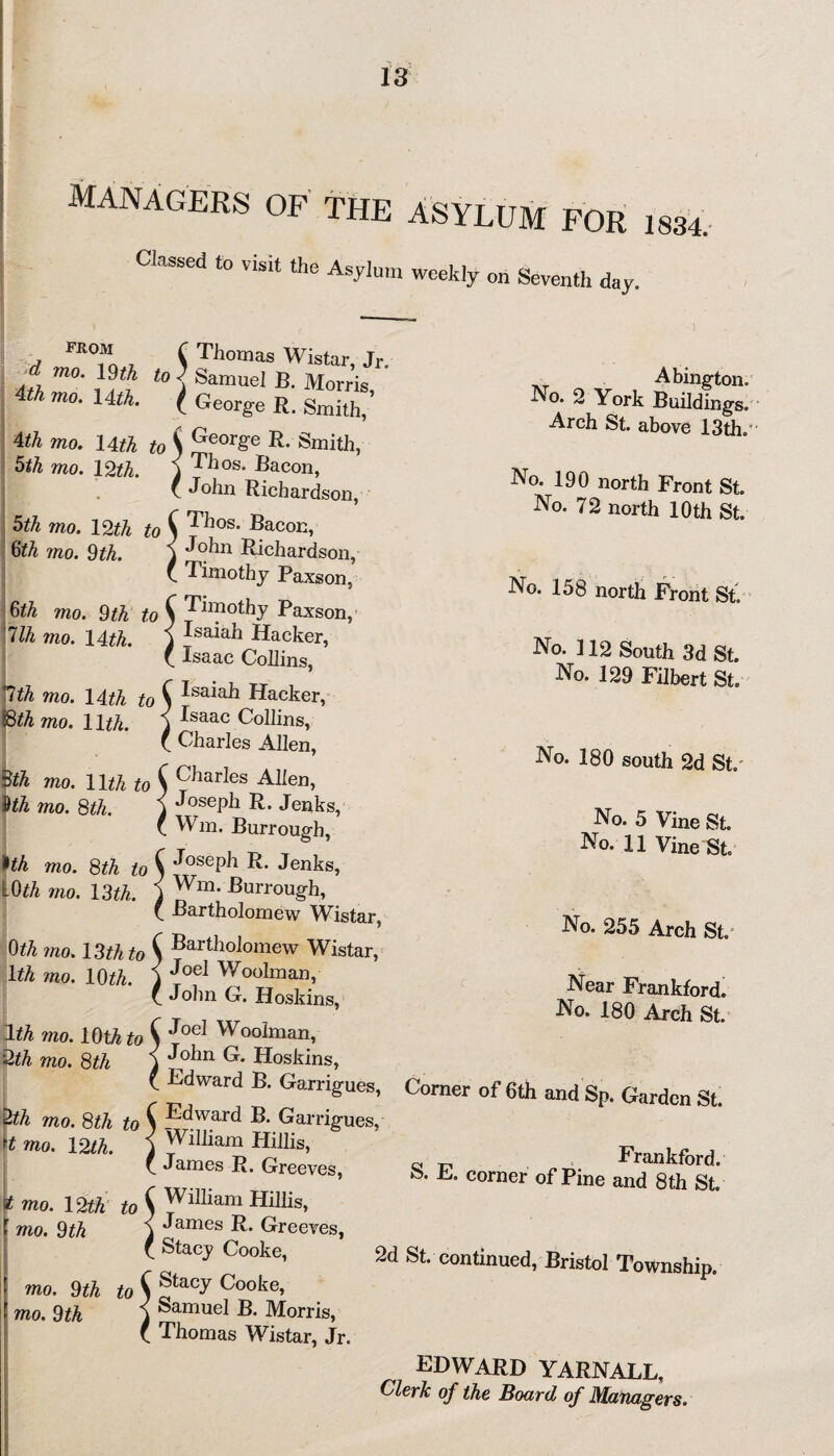 MANAGERS OF THE ASYLUM FOR 1834. Classed to visit the Asylum weekly on Seventh day. 6th mo. 9th to llh mo. 14th. ct FRTo z ^ Thomas Wistar, Jr. J mo. 19th to J Samuel B. Morris : 4tk mo' UtL l George R. Smith,’ 4th mo. 14th to S George R- Smith, 5th mo. 1 ^th. i Thos. Bacon, v Richardson, 5th mo. 12th to $ ^hos. Bacon, 6th mo. 9th. j John Richardson, Timothy Paxson, Timothy Paxson, Isaiah Hacker, Isaac Collins, pth mo. 14th to ^ ^saaak Hacker, *°'7 - J Isaac Collins, Charles Allen, tth mo. 11 th to ^ Carles Allen, ]th mo. 8th. ) Joseph R. Jenks, ( Wm. Burrough, *th mo. 8th to ^ *^oseph R* Jenks, l0th mo. 13th. ) Wm- Burrough, ( Bartholomew Wistar, Bartholomew Wistar, Joel Woolman, John G. Hoskins, 1th mo. 19th to S Jod WooIman, ^'7 * John G. Hoskins, Edward B. Garrigues, _ Abington. Ho. 2 York Buildings. Arch St. above 13th. No. 190 north Front St. No. 72 north 10 th St. No. 158 north Front St. No. ] 12 South 3d St. No. 129 Filbert St. No. 180 south 2d St. No. 5 Vine St. No. 11 Vine St. 9th mo. 13th to 1 th mo. 10th. No. 255 Arch St. Near Frankford. No. 180 Arch St. 2th mo. 8th 2th mo. 8th to S ?^warc* Garrigues, If mo. 12th. i William Hillis, Corner of 6th and Sp. Garden St. James R. Greeves, mo. nth to \ William Hillis, mo. 9th j James R. Greeves, Stacy Cooke, mo. 9th to S StaCy Cooke’ Samuel B. Morris, Thomas Wistar, Jr. „ „ Frankford. E. corner of Pine and 8th St. 2d St. continued, Bristol Township. mo. 9th EDWARD YARNALL, Clerk of the Board of Managers.