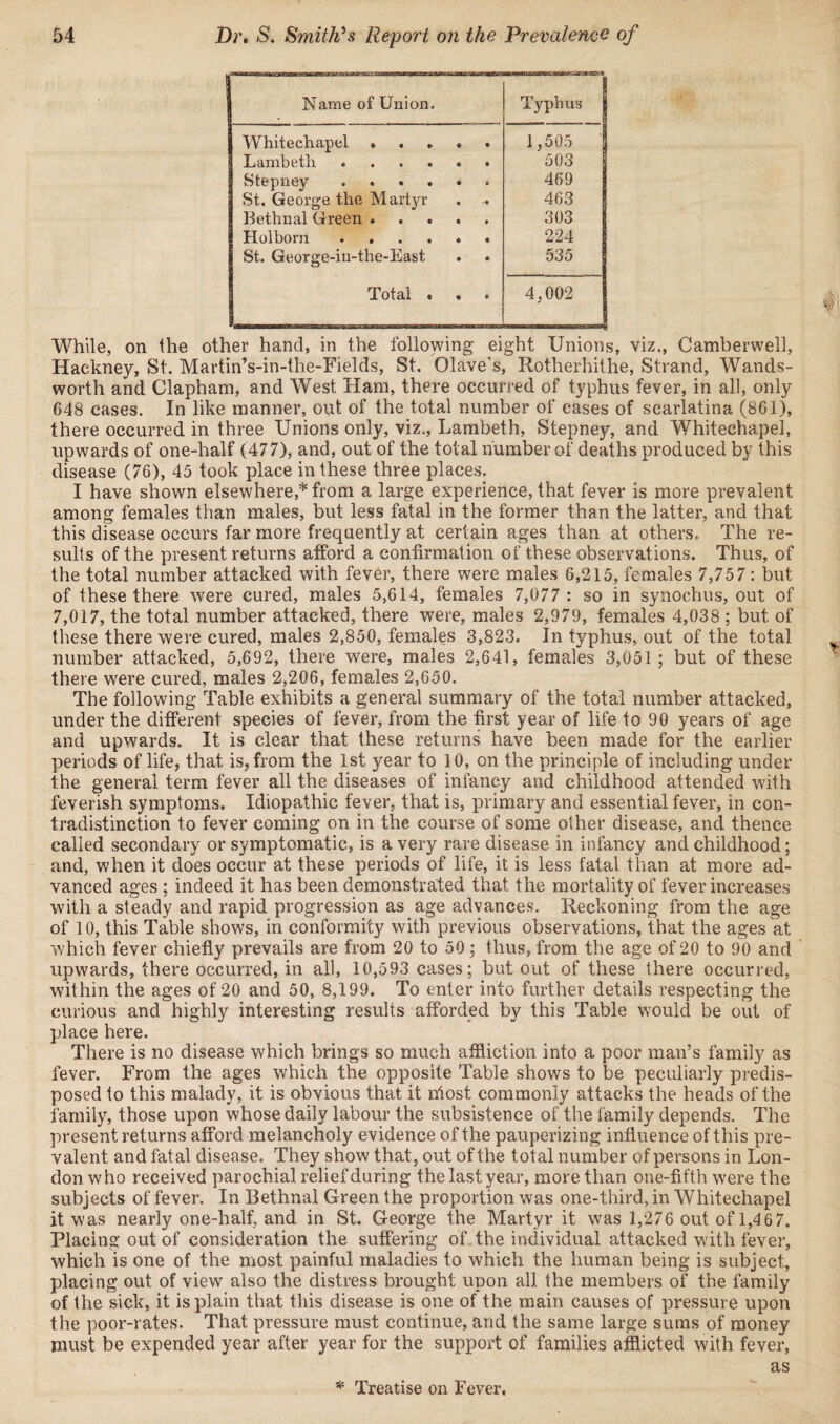 Name of Union. Typhus Whitechapel » . . « . 1,505 Lambeth ...... 503 Stepney. 469 St. George the Martyr 463 Bethnal Green. 303 Holborn. 224 St. George-in-the-East . 535 Total » 4,002 While, on the other hand, in the following eight Unions, viz., Camberwell, Hackney, St. Martin Vin-the-Fields, St. Olave’s, Rotherhithe, Strand, Wands¬ worth and Clapham, and West Ham, there occurred of typhus fever, in all, only 648 cases. In like manner, out of the total number of cases of scarlatina (861), there occurred in three Unions only, viz., Lambeth, Stepney, and Whitechapel, up wards of one-half (477), and, out of the total number of deaths produced by this disease (76), 45 took place in these three places. I have shown elsewhere,* from a large experience, that fever is more prevalent among females than males, but less fatal in the former than the latter, and that this disease occurs far more frequently at certain ages than at others. The re¬ sults of the present returns afford a confirmation of these observations. Thus, of the total number attacked with fever, there were males 6,215, females 7,757: but of these there were cured, males 5,614, females 7,077 : so in synochus, out of 7,017, the total number attacked, there were, males 2,979, females 4,038 ; but of these there were cured, males 2,850, females 3,823. In typhus, out of the total number attacked, 5,692, there were, males 2,641, females 3,051; but of these there were cured, males 2,206, females 2,650. The following Table exhibits a general summary of the total number attacked, under the different species of fever, from the first; year of life to 90 years of age and upwards. It is clear that these returns have been made for the earlier periods of life, that is, from the 1st year to 10, on the principle of including under the general term fever all the diseases of infancy and childhood attended with feverish symptoms. Idiopathic fever, that is, primary and essential fever, in con¬ tradistinction to fever coming on in the course of some other disease, and thence called secondary or symptomatic, is a very rare disease in infancy and. childhood; and, when it does occur at these periods of life, it is less fatal than at more ad¬ vanced ages ; indeed it has been demonstrated that the mortality of fever increases with a steady and rapid progression as age advances. Reckoning from the age of 10, this Table shows, in conformity with previous observations, that the ages at which fever chiefly prevails are from 20 to 50; thus, from the age of 20 to 90 and upwards, there occurred, in all, 10,593 cases; but out of these there occurred, within the ages of 20 and 50, 8,199. To enter into further details respecting the curious and highly interesting results afforded by this Table would be out of place here. There is no disease which brings so much affliction into a poor man’s family as fever. From the ages which the opposite Table shows to be peculiarly predis¬ posed to this malady, it is obvious that it niost commonly attacks the heads of the family, those upon whose daily labour the subsistence of the family depends. The present returns afford melancholy evidence of the pauperizi ng influence of this pre¬ valent and fatal disease. They show that, out of the total number of persons in Lon¬ don who received parochial relief during the last year, more than one-fifth were the subjects of fever. In Bethnal Green the proportion was one-third, in Whitechapel it was nearly one-half, and in St. George the Martyr it was 1,276 out of 1,467. Placing out of consideration the suffering of the individual attacked with fever, which is one of the most painful maladies to which the human being is subject, placing out of view also the distress brought upon all the members of the family of the sick, it is plain that this disease is one of the main causes of pressure upon the poor-rates. That pressure must continue, and the same large sums of money must be expended year after year for the support of families afflicted with fever, as * Treatise on Fever.