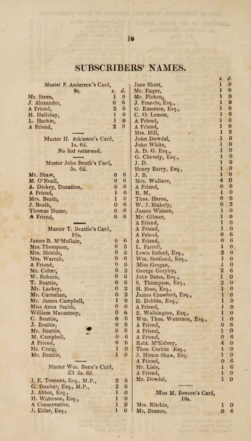 / SUBSCRIBERS’ NAMES* $. d- Masted F. Anderson’s Card, Jane Short, 1 0 8s. s. d. Mr. Eager, 1 0 Mr. Steen, 1 0 Mr. Picken,^ 1 0 J. Alexander, 0 6 J. Francis, Esq., L 0 A Friend, 2 6 G. Emerson, Esq., 1 0 H. Halliday, 1 0 C. O. Lemon, 1 0 L. Harkin, 1 0 A Friend, 1 0 A Friend, 2 0 A Fi'iend, 1 0 Mrs. Hill, 1 0 Master H. Atkinson’s Card John Dowdal, 1 0 Is. 6d. John White, 1 0 No list returned* A. D. G. Esq., J 0 — G. Chevely, Esq., 1 0 Master John Beath’s Card, J. D. 1 0 5s. Gd. Henry Barry, Esq., 1 0 Mr. Shaw, 0 6 J. B. 1 0 M. O’Neall, 0 G Mrs. Wallace, 4 0 A. Dickey, Donation, 0 6 A Friend, 0 6 A Friend, 1 6 R. M. 1 0 Mrs. Beath, 1 0 Thos. Heron, 0 G J. Beath, 0 6 W., J. Blakely, 0 O Thomas Hume, 0 6 James Watson, 1 0 A Friend, 0 6 Mr. Gilmer, 1 0 ■■ 1 I A Friend, 1 0 Master T. Beattie’s Card, A Friend, 1 0 10s. A Friend, 0 6 James B. M‘Mullain, 0 6 A Friend, 0 6 Mrs. Thompson, / 0 3 L. Farrell, 1 0 Mrs. Shields, 0 3 Lewis Reford, Esq., 2 0 Mrs. Warrah, 0 6 Wm. Scotland, Esq., 1 0 A Friend, 0 6 Miss Grogan, 1 0 Mr. Colter,' 0 2 George Goryley, 2 6 W. Reburn, 0 6 John Bates, Esq., 1 0 T. Beattie, 0 6 S. Thompson, Esq., 2 0 Mr. Lackey, 0 2 H. Ross, Esq., 1 0 Mr. Carnahan, ' 0 2 James Crawford, Esq., 1 0 Mr. James Campbell, 1 0 H. Dobbin, Esq., 1 0 Miss Anna Smith, 0 6 A Friend, 1 0 William Macartney, 0 6 E. Walkington, Esq., 1 0 C. Beattie, 0 6 Wm. Thos. Waterson, Esq., 1 0 J. Beattie, 0 6 A Friend, 0 6 Mr. Beattie, ^ 0 6 A Friend, 1 0 M. Campbell, 0 6 A Friend, ’ 0 G A Friend, 0 6 Robt. M'Kelvey, 4 0 Mr. Craig, 1 0 Thos. Corbitt Esq., 1 0 Mr. Beattie, 1 0 J. Hiram Shaw, Esq. 1 0 i A Friend, 0 6 Master Wm. Benn’s Card J Mr. Lisle, 1 6 £3 os. 6d. A Friend, 1 0 J. E. Tennent, Esq., M.P., 2 6 Mr. Dowdal, 1 0 G. Dunbar, Esq., M.P., 2 6 J. Abbot, Esq., 1 0 Miss M. Benson’s Card, H. Waterson, Esq., 1 0 10s. A Conservative. 1 0 Mrs. Ritchie, 1 0