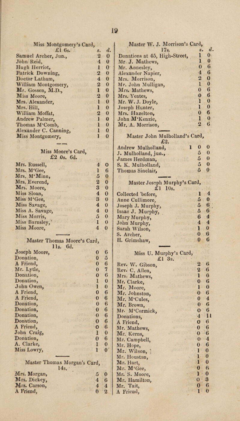 Miss Mohtgomery’s Card, £l 6s. Samuel Archer, Jun., John Reid, Hugh Herriot, Patrick Downing, Doctor Latham, William Montgomery, Mr. Gossen, M.D., Miss Moore, Mrs. Alexander, Mrs. Hill, William Moffat, Andrew Palmer, Thomas M‘Comb, Alexander C. Canning, Miss Montgomery, Miss Moore’s Card, £2 Os. 6d. s. 2 4 d. 0 0 1 0 2 0 4 2 1 2 1 1 2 1 1 0 0 0 0 0 0 0 0 0 1 0 1 0 Master W. J. Morrison’s Card, 17s. .s. d. Donations at 45, High-Street, 1 0 Mr. J. Mathews, 1 0 Mr. Annesley, 0 6 Alexander Napier, 4 6 Mrs. Morrison, 2 0 Mr. John Mulligan, 1 0 Mrs. Mathews, 0 6 Mrs. Yeates, 0 6 Mr. W. J. Doyle, 1 0 Joseph Hunter, 1 0 Mrs. Hazel ton, 0 6 John M‘Kenzie, 1 0 Mr. A. Morrison, 2 6 Master John Mulholland’s Card, £2. Andrew Mulholland, 1 0 0 J. Mulholland, jun,, 5 0 James Herdman. 5 0 Mrs. Russell, 4 0 S. K. Mulholland, 5 0 Mrs. M‘Gee, 1 6 Thomas Sinclair, 5 0 Ml’S. M‘Minn, 5 0 — Mrs. Everend, 2 0 Master Joseph Murphy’s Card, Mrs. Moore, 3 0 £1 10s. Miss Sloan, 4 0 Collected 'before. 1 4 Miss M‘Gee, 3 0 Anne Cullimore, 5 0 Miss Savage, 4 0 Joseph J. Murphy, 5 6 Miss A. Savage, 4 0 Isaac J. Murphy, 5 6 Miss Morris, 5 0 Mary Murphy, 6 4 Miss Barnsley,^ 1 0 John Murphy, 4 4 Miss Moore, 4 0 Sarah Wilson, 1 0 S. Archer, 0 6 Master Thomas Moore’s Card, H. Grimshaw, 0 6 11s. 6d. ■. Joseph Moore, 0 6 Miss U. Murphy’s Card, Donation. 0 5 £1 3s. A Friend, 0 6 Rev. W. Gibson, 2 6 Mr. Lytle, 0 7 Rev. C. Allen, 2 6 Donation, 0 6 Mrs. Mathews, 1 0 Donation, 1 0 Mr. Clarke, 0 6 John Owen, 1 0 Mr. Moore, 1 0 A Friend, 0 6 Mr. Johnston, 0 6 A Friend, 0 6 Mr. M‘Cules, 0 4 Donation, 0 6 Mr. Brown, 0 6 Donation, 0 6 Mr. M‘Cormick, 0 6 Donation, 0 6 Donations, 4 11 Donation, 0 6 A Friend, 0 6 A Friend, 0 6 Mr. Mathews, 0 6 John Craig, 1 0 Mr. Kerns, 0 6 Donation, 0 6 Mr. Campbell, 0 4 A. Clarke, 1 0 Mr. Hope, 0 6 Miss Lowry, 1 0 Mr. Wilson, ; 1 0 Mr. Houston, 1 0 Master Thomas Morgan’s Card, Mr. Hart, 1 0 14s. Mr. M‘Gee, 0 6 Mrs. Morgan, 5 0 Mr. S. Moore, 1 0 Mrs. Dickey, 4 6 Mr. Hamilton, 0 3 Mrs. Carson, 4 4 Mr. Tait, 0 6