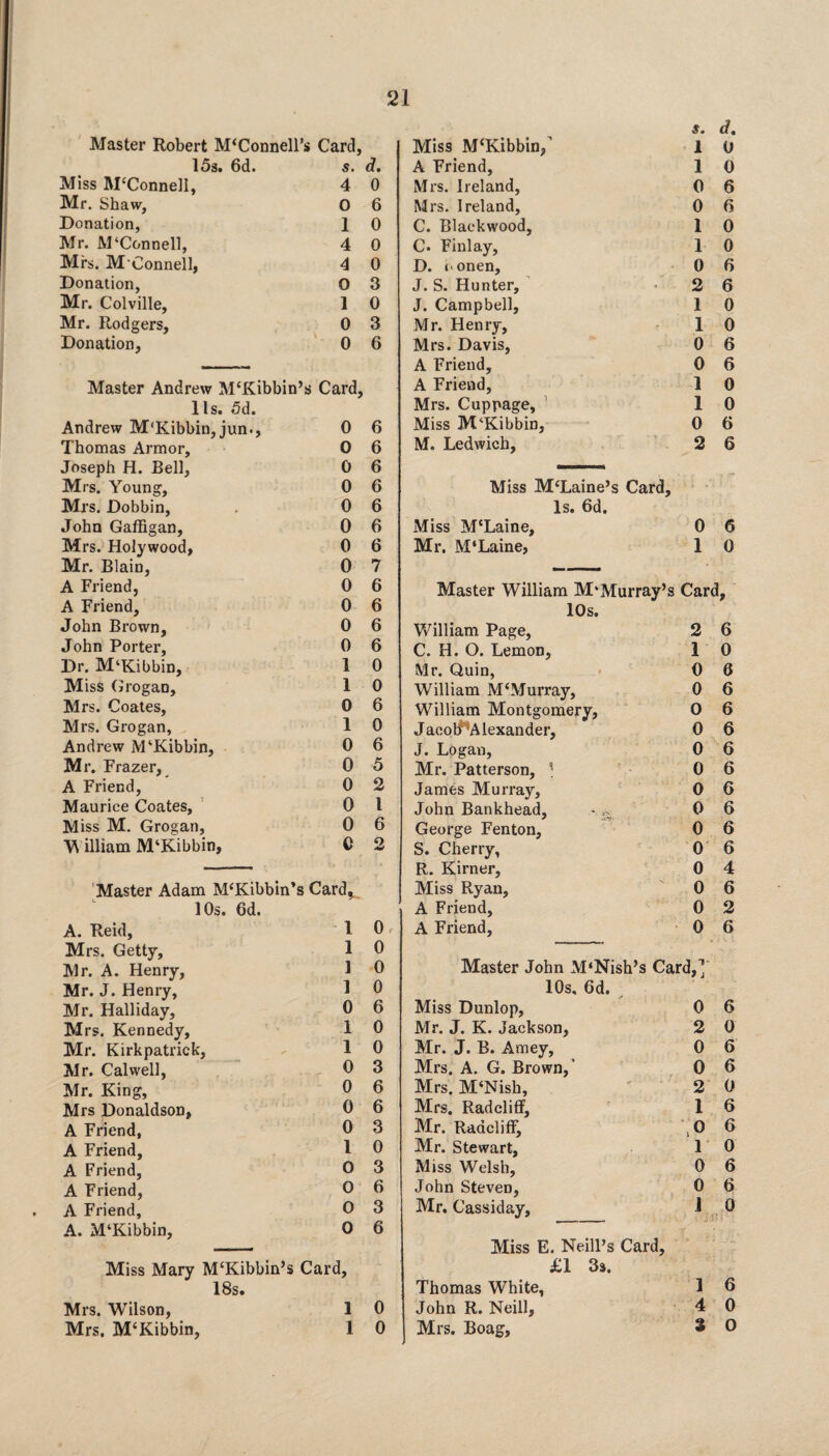 Master Robert M‘Conneirs Card, 15s. 6d. s. Miss McConnell, 4 Mr. Shaw, 0 Donation, 1 Mr. M‘Connell, 4 Mrs. M’Connell, 4 Donation, O Mr. Colville, 1 Mr. Rodgers, 0 Donation, 0 Master Andrew M‘Kibbin’s Card, 11s. 5d. Andrew M'Kibbin, jun., 0 Thomas Armor, 0 Joseph H. Bell, 0 Mrs. Young, 0 Mrs. Dobbin, . 0 John GalBgan, 0 Mrs. Holywood, 0 Mr. Blain, 0 A Friend, 0 A Friend, 0 John Brown, 0 John Porter, 0 Dr. M‘Kibbin, 1 Miss (Jrogan, 1 Mrs. Coates, 0 Mrs. Grogan, 1 Andrew M‘Kibbin, 0 Mr. Frazer, 0 A Friend, 0 Maurice Coates, 0 Miss M. Grogan, 0 William M‘Kibbin, C Master Adam M‘Kibbin’s Card^ 10s. 6d. A. Reid, I Mrs. Getty, 1 Mr. A. Henry, 1 Mr. J. Henry, 1 Mr. Halliday, 0 Mrs. Kennedy, 1 Mr. Kirkpatrick, 1 Mr. Cal well, 0 Mr. King, 0 Mrs Donaldson, 0 A Friend, 0 A Friend, 1 A Friend, O A Friend, O A Friend, O A. M‘Kibbin, 0 Miss Mary M‘Kibbin’s Card, 18s. Mrs. Wilson, 1 Mrs. M‘Kibbin, 1 s. d. Miss M‘Kibbin,’ I 0 A Friend, 1 0 Mrs. Ireland, 0 6 Mrs. Ireland, 0 r> C. Blackwood, 1 0 C. Finlay, 1 0 D. oonen. 0 6 J. S. Hunter, 2 6 J. Campbell, 1 0 Mr. Henry, 1 0 Mrs. Davis, 0 6 A Friend, 0 6 A Friend, 1 0 Mrs. Cuppage, ’ 1 0 Miss M‘Kibbin, 0 6 M. Ledwich, 2 6 Miss M‘Laine’s Card, . . ' - Is. 6d. Miss M'Laine, 0 6 Mr. M‘Laine, 1 0 —— Master William M'Murray’s Care i. lOs. William Page, 2 6 C. H. O. Lemon, 1 0 Mr. Quin, • 0 6 William M‘Murray, 0 6 William Montgomery, 0 6 Jacolf’Alexander, 0 6 J. Logan, 0 6 Mr. Patterson, ’ 0 6 James Murray, 0 6 John Bankhead, 0 6 George Fenton, 0 6 S. Cherry, O' 6 R. Kirner, 0 4 Miss Ryan, 0 6 A Friend, 0 2 A Friend, 0 6 Master John M‘Nish’s Card,’’ 10s, 6d. Miss Dunlop, 0 6 Mr. J. K. Jackson, 2 0 Mr. J. B. Amey, 0 6 Mrs. A. G. Brown,’ 0 6 Mrs. M‘Nish, 2 0 Mrs. RadcliflF, 1 6 Mr. Radcliff, .0 6 Mr. Stewart, 1 0 Miss Welsh, 0 6 John Steven, 0 6 Mr. Cassiday, J 0 Miss E. Neill’s Card, £1 3a. Thomas White, 1 6 John R. Neill, 4 0 Mrs. Boag, 3 0 d. 0 6 0 0 0 3 0 3 6 6 6 6 6 6 6 6 7 6 6 6 6 0 0 6 0 6 5 2 I 6 2 0 0 0 0 6 0 0 3 6 6 3 0 3 6 3 6 0 0