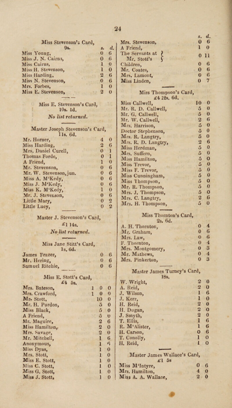 Miss Stevenson’s Card, 9s. s. Miss Young, 0 Miss J. N. Cairns, 0 Miss Cairns, 1 Miss H. Stevenson, 1 Miss Harding, 2 Miss N. Stevenson, 0 Mrs. Forbes, 1 Miss E. Stevenson, 2 Miss E. Stevenson’s Card, lOs. Id. No list returned. Master Joseph Stevenson’s Card, 1 Is. 6d. Mr. Horner, 4 Miss Harding, 2 Mrs. Daniel Curell, 0 Thomas Forde,^ 0 A Friend, 1 Mr. Stevenson, 0 Mr. W. Stevenson,jun. 0 Miss A. M‘Kedy, 0 Miss J. JVHKedy, 0 Miss K. M‘Kedy,■ 1 Mr. J. Stevenson, 0 Little Mary, 0 Little Lucy, 0 Master J. Stevenson’s Card, Us. No list returned. Miss Jane Stitt’s Card, Is. 6d. James Frazer, 0 Mr. Hering, 0 Samuel Ritchie, 0 Miss E. Stott’s Card. Mrs. Bateson, Mrs. Crawford, Air. Stott, Mr. H. Purdon, Aliss Black, A Friend, Mr. Maguire, Miss Hamilton,- Mrs. Savage, Air. Mitchell, Anonymous, Miss Dyas, Mrs. Stott, Miss E. Stott, Miss C. Stott, Miss G. Stott, Mis# J. Stott, 5s. 1 0 1 0 10 5 5 5 2 2 2 1 1 1 1 1 1 I 1 d. 6 6 0 0 6 6 0 0 0 6 1 1 0 6 6 6 6 0 6 2 2 6 6 6 0 0 0 0 0 U 6 0 0 6 0 0 0 0 0 0 0 s. d. Mrs. Stevenson, 0 6 A Friend, 1 0 The Servants at ? Air. Stott’s ^ 0 11 Children, 0 6 Mr. Coates, 0 6 Mrs. Lamont, 0 G Miss Linden, 0 7 Aliss Thompson’s Card, £4 12s. 6d. .. Miss Call well, 10 0 Mr. R. D. Call well, 5 0 Mr. G. Callwell, 5 0 Mr. W. Callwell, 2 6 Mrs. Harrison, 5 0 Doctor Stephenson, 5 0 Airs. R. Langtry, 5 0 Mrs. R. D. Langtry, 2 6 Aliss Herdman, 5 0 Airs. Suffern, 5 0 Aliss Hamilton, 5 0 Miss Trevor, 5 0 Miss F. Trevor, 5 0 Miss Cunningham, 5 0 Aliss 'I hompson. 5 0 Mr. R. Thompson, 5 0 Airs. J. Thompson, 5 0 Mrs. C. Langtry, 2 G Airs. H. Thompson, 6 0 Aliss Thornton’s Card, 2s. 6d. A. H. Thornton, 0 4 Air. Graham, 0 G Airs. Law, 0 G F. Thornton, 0 4 Mrs. Alontgomery, 0 3 Air. Alathews, 0 4 Mrs. Pinkerton, 0 3 Master James Turney’s Card, 18s. W. Wright, 2 0 A. Reid, 2 0 J. Wilson, 1 6 J. Kerr, 1 0 H. Reid, 2 0 H. Dugan, 2 0 J. Smyth, 2 0 T. Ellis, 1 6 R. M‘Alister, 1 6 H. Carson, 0 6 T. Conolly, 1 0 H. Reid, 1 0 Master James Wallace’s Card, £1 5s Miss Al'Intyre, 0 6 Mrs. Hamilton, 4 0 Miss A. A. Wallace, 2 0 ¥