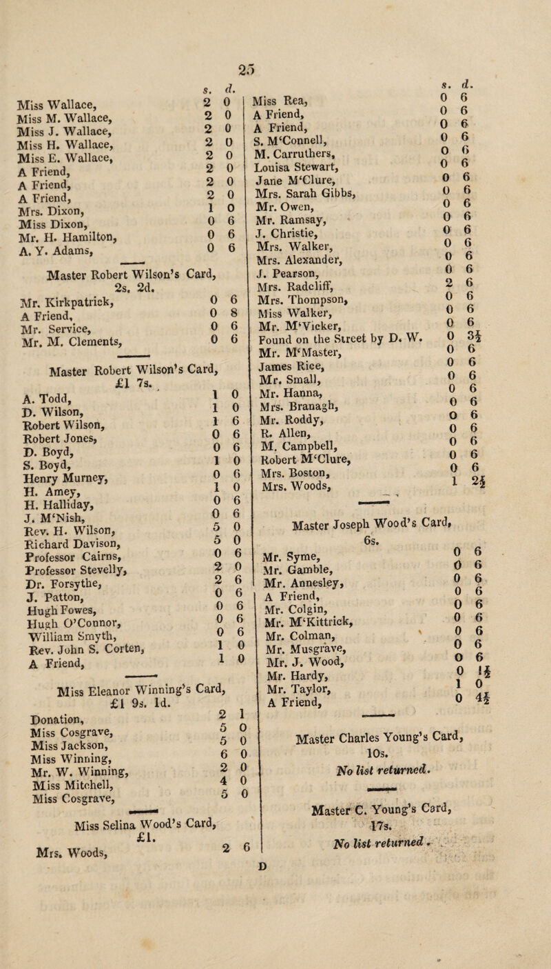 s. d. Miss Wallace, 2 0 Miss M. Wallace, 2 0 Miss J. Wallace, 2 0 Miss H. Wallace, 2 0 Miss E. Wallace, 2 0 A Friend, 2 0 A Friend, 2 0 A Friend, 2 0 Mrs. Dixon, 1 0 Miss Dixon, ^ 6 Mr. H. Hamilton, 0 A. Y. Adams, 0 Master Robert Wilson’s Card, 2s. 2d. Mr. Kirkpatrick, 0 A Friend, Mr. Service, 0 Mr. M. Clements, 0 Master Robert Wilson’s Card, £1 7s. A. Todd, D. Wilson, Robert Wilson, Robert Jones, D. Boyd, S. Boyd, Henry Murney, H. Amey, H. Halliday, J. M‘Nish, Rev. H. Wilson, Richard Davison, Professor Cairns, Professor Stevelly, Dr. Forsythe, J. Patton, Hugh Fowes, Hugh O’Connor, William Smyth, Rev. John S. Corten, A Friend, 1 0 1 0 1 6 0 6 0 6 1 0 0 6 1 0 0 6 0 6 5 0 5 0 0 6 2 0 2 6 0 6 0 6 0 6 0 6 1 0 I 0 Miss Eleanor Winning’s Card, £l 9s. Id. Donation, Miss Cosgrave, Miss Jackson, Miss Winning, Mr. W. Winning, Miss Mitchell, Miss Cosgrave, 2 5 5 6 2 4 5 Miss Selina Wood’s Card, £1. Mrs. Woods, ^ 1 0 0 0 0 0 0 6 Miss Rea, A Friend, A Friend, S. M‘Connell, M. Carrulhers, Louisa Stewart, Jane M‘Clure, Mrs. Sarah Gibbs, Mr. Owen, Mr. Ramsay, J. Christie, Mrs. Walker, Mrs. Alexander, J. Pearson, Mrs. RadclifF, Mrs. Thompson, Miss Walker, Mr. MWieker, Found on the Street by D. W. Mr. M‘Master, James Rice, Mr. Small, Mr. Hanna, Mrs. Branagh, Mr. Roddy, R. Allen, M. Campbell, Robert M‘Clure, Mrs. Boston, Mrs. Woods, s. d. 0 6 0 6 0 6 0 6 0 G 0 6 0 6 0 6 0 6 0 G 0 6 0 6 0 6 0 6 2 G 0 6 0 6 0 6 0 0 G 0 6 0 6 0 6 0 6 O 6 0 6 0 G 0 6 0 6 1 2^ Master Joseph Wood’s Card, 6s. Mr. Syme, Mr. Gamble, Mr. Annesley, A Friend, Mr. Colgin, Mr. M‘Kittrick, Mr. Colman, Mr. Musgrave, Mr. J. Wood, Mr. Hardy, Mr. Taylor, A Friend, 0 6 0 6 0 6 0 6 0 6 0 6 0 6 0 6 0 6 0 ii 1 0 0 4| Master Charles Young’s Card, lOs. No li&t returned. Master C. Young’s Card, cl7s. No list returned m- , D