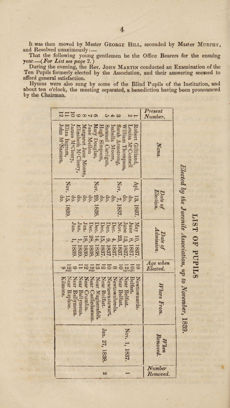 It was then mored by Master George Hill, seconded by Master MuRrHV', and Resolved unanimously ;— That the following young gentlemen be the Office Bearers for the ensuing year—(jFor Lhi see page 2.) During the evening, the Rev. John Martin conducted an Examination of the Ten Pupils formerly elected by the Association, and their answering seemed to afford general satisfaction. Hymns were also sung by some of the Blind Pupils of the Institution, and about ten o’clock, the meeting separated, a benediction having been pronounced by the Chairman. I—I c/3 H O cl tr* c/3