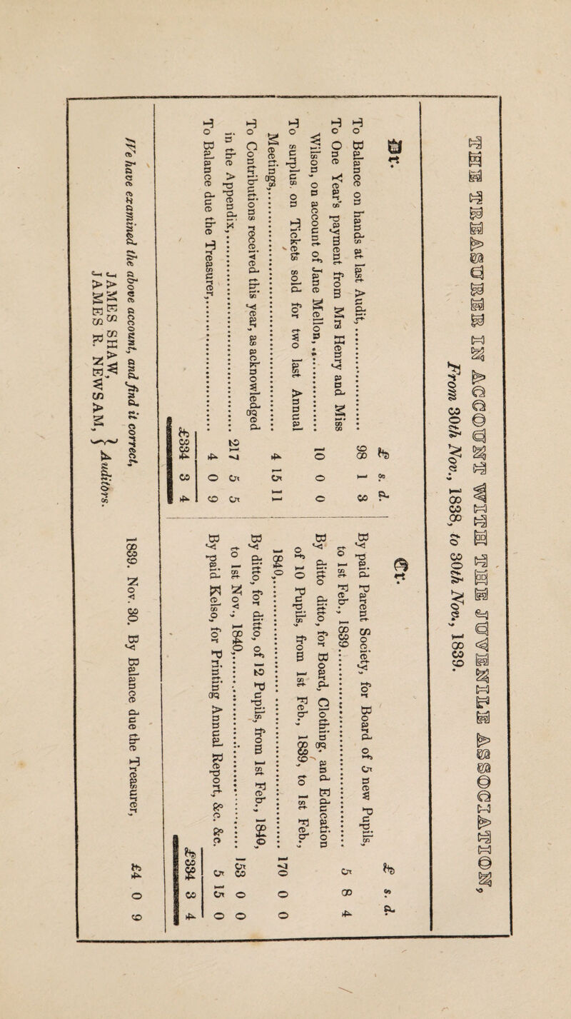 fVe have examined the above account, and find it correct, 1839. Nov. 30. By Balance due the Treasurer, JAMES SHAW, I Auditors JAMES R. NEWSAM, ^ hs O I© O W p a o n> =r CO H o Cl o a CD CO > a CD CO a o. S' ^ CO '* CD a ■-» CD H a & “ o a cc H o Ui a a cn O a H H ^5 O W ■ a p_ CD cc O a 8: g 2. CO a. «-► a- Vi CO «« g p o pr a o cT o- OQ o a- o 5*r V CO fin CO O O a p o o o a a CO p CO* T5 P s CO a p a g o a cr p a a- CO O > a a a p p a a 2- o S3 o 3 3 X a a 03 p a a- CD CC > a a. 05 05 44- 4>^ to t—' •*4 4^ o £ 98 05 O Cr< r—* Or o pO 4^ CD Ox - c 05 P“ 05 4!^ w •T3 P w 2- cc p ■-< 2. 3 a oq > a a a p^ W a •Ta o p CP o c« W ° g? 2 S- 5 ^ o 2 p a. 00 o 4». ■* O O ►+S W ^ X- o a.. 1—1 ^ § a a- -a a* a o W ►a p a- X p I-* a a o 3 kO a ►a o 3 CD a o' £ © o' a o p ►-I a^ Cl o a y o' o • <rt- '' O' 3 (W to s a (Tt* '-3 O •t P a S' a- ^ W CO a. a CO •TEj p a CT. O' o J a W o p o >-♦5 Ot a a CJ a ►a Oc 05 o o o <1 O Crc o 00 09 o 4i. sx. D=^ I” k CO ^ O Q § ^ 00 ^ CO W 00 ti o CO CO tea o I>i >3