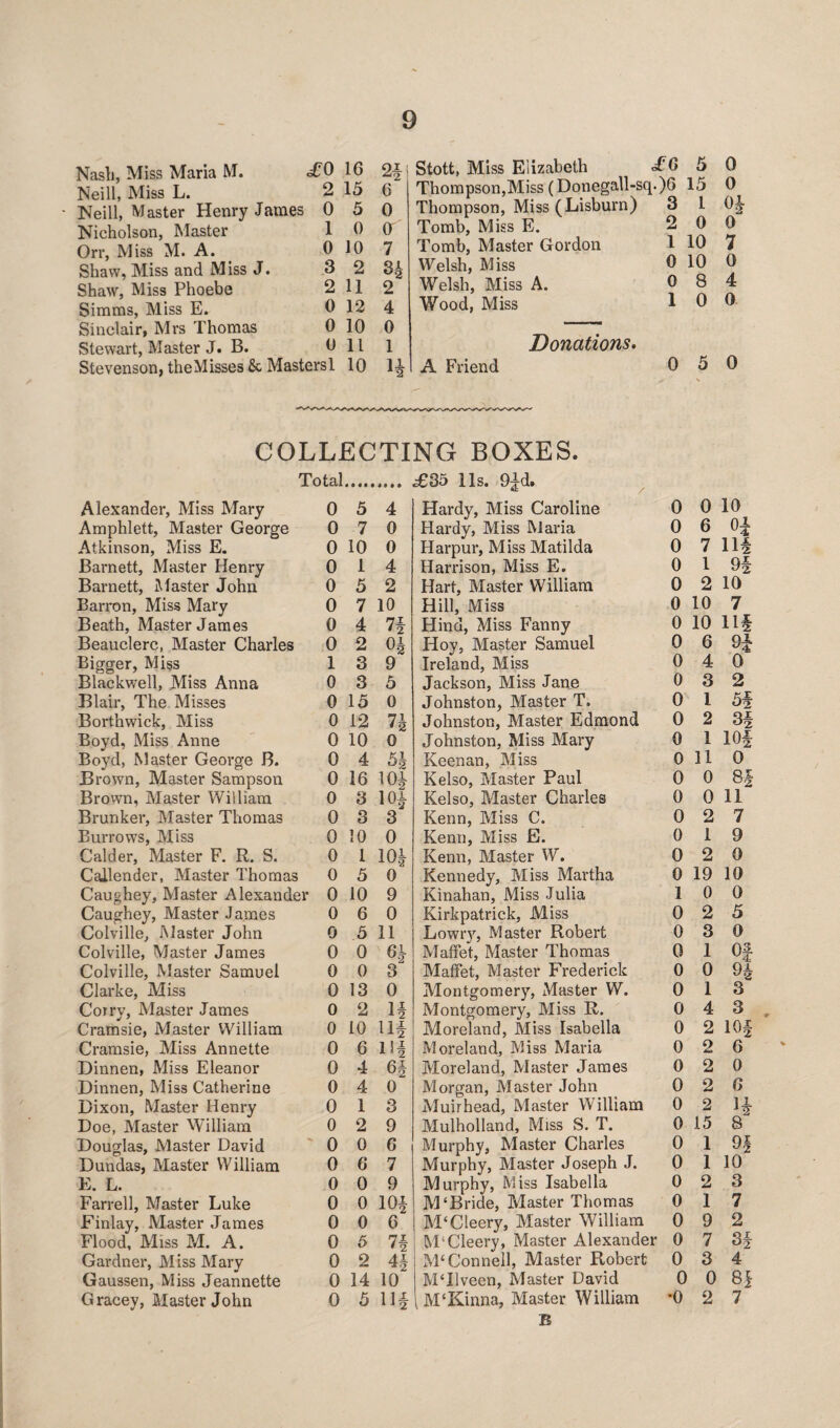 Nash, Miss Maria M. <£0 Neill, Miss L. 2 • Neill, Master Henry James 0 Nicholson, Master 1 Orr, Miss M. A. 0 Shaw, Miss and Miss J. 3 Shaw, Miss Phoebe 2 Simms, Miss E. 0 Sinclair, Mrs Thomas 0 Stewart, Master J. B. 0 Stevenson, theMisses & Mastersl 16 2* Stott. Miss Elizabeth £ G 5 15 6 Thompson,Miss (Donegall-sq.)6 15 5 0 Thompson, Miss (Lisburn) 3 1 0 (T Tomb, Miss E. 2 0 10 7 Tomb, Master Gordon 1 10 2 H Welsh, Miss 0 10 11 2 Welsh, Miss A. 0 8 12 4 Wood, Miss 1 0 10 0 — 11 1 Donations. 10 H A Friend 0 5 0 0 COLLECTING BOXES. Total..... £35 11s. 9^d» Alexander, Miss Mary 0 5 4 Hardy, Miss Caroline 0 0 10 Amphlett, Master George 0 7 0 Hardy, Miss Maria 0 6 0* Atkinson, Miss E. 0 10 0 Harpur, Miss Matilda 0 7 11* Barnett, Master Henry 0 1 4 Harrison, Miss E. 0 1 9* Barnett, Master John 0 5 2 Hart, Master William 0 2 10 Barron, Miss Mary 0 7 10 Hill, Miss 0 10 7 Beath, Master James 0 4 74 Plind, Miss Fanny 0 10 Ilf Beauclerc, Master Charles 0 2 0* Hoy, Master Samuel 0 6 9* Bigger, Miss 1 3 9 Ireland, Miss 0 4 0 Blackwell, Miss Anna 0 3 5 Jackson, Miss Jane 0 3 2 Blair, The Misses 0 15 0 Johnston, Master T. 0 1 5* Borthwick, Miss 0 12 71 Johnston, Master Edmond 0 2 3* Boyd, Miss Anne 0 10 0 Johnston, Miss Mary 0 1 10* Boyd, Master George B. 0 4 5| Keenan, Miss 0 11 0 Brown, Master Sampson 0 16 10* Kelso, Master Paul 0 0 84 Brown, Master William 0 3 10* Kelso, Master Charles 0 0 11 Brunker, Master Thomas 0 3 3 Kenn, Miss C. 0 2 7 Burrows, Miss 0 10 0 Kenn, Miss E. 0 1 9 Calder, Master F. R. S. 0 1 10* Kenn, Master W. 0 2 0 Callender, Master Thomas 0 5 0 Kennedy, Miss Martha 0 19 10 Caughey, Master Alexander 0 10 9 Kinahan, Miss Julia 1 0 0 Caughey, Master James 0 6 0 Kirkpatrick, Miss 0 2 5 Colville, Master John 0 5 11 Lowry, Master Robert 0 3 0 Colville, Master James 0 0 6-1 Maffet, Master Thomas 0 1 Of Colville, Master Samuel 0 0 3 Maffet, Master Frederick 0 0 94 Clarke, Miss 0 13 0 Montgomery, Master W. 0 1 3 Corry, Master James 0 2 1* Montgomery, Miss R. 0 4 3 . Cramsie, Master William 0 10 u* Moreland, Miss Isabella 0 2 10* Cramsie, Miss Annette 0 6 11* Moreland, Miss Maria 0 2 6 Dinnen, Miss Eleanor 0 4 6* Moreland, Master James 0 2 0 Dinnen, Miss Catherine 0 4 0 Morgan, Master John 0 2 G Dixon, Master Henry 0 1 3 AJuirhead, Alaster William 0 2 1* Doe, Master William 0 2 9 Mulholland, Miss S. T. 0 15 8 Douglas, Master David 0 0 G Murphy, Master Charles 0 1 01 Jz Dundas, Master William 0 6 7 Murphy, Alaster Joseph J. 0 1 10 E. L. 0 0 9 Murphy, Miss Isabella 0 2 3 Farrell, Master Luke 0 0 10* M‘Bride, Master Thomas 0 1 7 Finlay, Master James 0 0 6 M‘Cleery, Master William 0 9 2 Flood, Miss M. A. 0 5 7* ATCleery, Master Alexander 0 7 3* Gardner, Miss Mary 0 2 4* M‘Connell, Master Robert 0 3 4 Gaussen, Miss Jeannette 0 14 10 MTlveen, Master David 0 0 8* Gracey, Master John 0 5 11* [ M‘Kinna, Master William •0 2 7 B