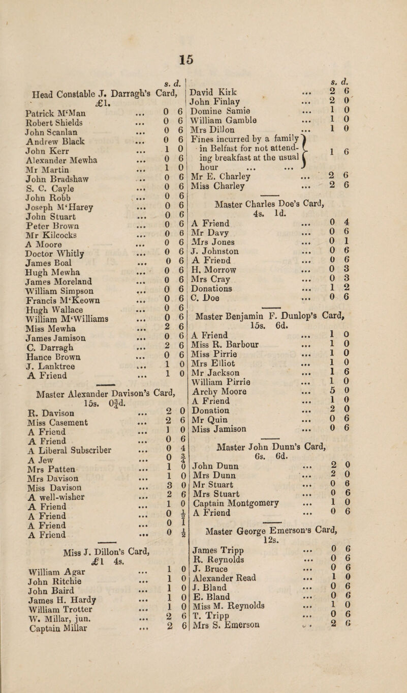 Head Constable J. Darragh’s s. d. Card, £1. Patrick M‘Man • • • 0 6 Robert Shields • 08 0 6 John Scanlan • 0 • 0 6 Andrew Black • • • 0 6 John Kerr • 0 • 1 0 Alexander Mewha • • 0 0 6 Mr Martin • 00 1 0 John Bradshaw ■ 0 0 0 6 S. C. Cayle • 00 0 6 John Robb • 0 • 0 6 Joseph M‘Harey 0 0 0 0 6 John Stuart • 00 0 6 Peter Brown • 80 0 6 Mr Kilcocks 0 0 8 0 6 A Moore • 00 0 6 Doctor Whitly • •• 0 6 James Boal • 00 0 6 Hugh Mewha • 00 0 6 James Moreland • 00 0 6 William Simpson 9 0 • 0 6 Francis M‘Keown • 89 0 6 Hugh Wallace • 00 0 6 William M‘Williams • 80 0 6 Miss Mewha 0 0 0 2 6 James Jamison 0 0 0 0 6 C. Darragh 0 0 0 2 6 Hance Brown 0 0 0 0 6 J. Lanktree b • 0 1 0 A Friend 0 8 0 1 0 Ofd. Master Alexander Davison’s Card, 15s. R. Davison Miss Casement A Friend A Friend A Liberal Subscriber A Jew Mrs Patten Mrs Davison Miss Davison A well-wisher A Friend A Friend A Friend A Friend 2 2 1 0 0 0 1 1 3 2 1 0 0 0 Miss J. Dillon’s Card, £\ 4s. William Agar John Ritchie John Baird James H. Hardy William Trotter W. Millar, jun. Captain Millar 0 6 0 6 4 3 4 0 0 0 6 0 1 2 1 1 2 0 0 0 0 0 6 6 David Kirk John Finlay Domine Sarnie William Gamble Mrs Dillon Fines incurred by a family in Belfast for not attend¬ ing breakfast at the usual hour Mr E. Charley Miss Charley 8 0 0 8 8 0 • 80 Sr (Jr 2 6 2 0' 1 0 1 0 1 0 1 6 2 6 2 6 Master Charles Doe’s Card, 4s. Id. A Friend Mr Davy Mrs Jones J. Johnston A Friend H. Morrow Mrs Cray Donations C. Doe 0 0 0 0 0 0 0 1 0 4 6 1 6 6 3 3 2 6 Master Benjamin F. Dunlop’s Card 15s. 6d. A Friend Miss R. Barbour Miss Pirrie Mrs Elliot Mr Jackson William Pirrie Archy Moore A Friend Donation Mr Quin Miss Jamison • • • • # • • • « • • • 1 1 1 1 1 1 5 1 2 0 0 Master John Dunn’s Card, 6s. 6d. John Dunn Mrs Dunn • •• Mr Stuart Mrs Stuart Captain Montgomery A Friend 2 2 0 0 1 0 Master George Emerson’s Card, 12s. James Tripp R. Reynolds J. Bruce Alexander Read J. Bland E. Bland Miss M. Reynolds T. Tripp Mrs S. Emerson 0 0 1 0 0 1 0 > 0 0 0 0 6 0 0 0 0 6 6 0 0 6 6 0 6 6 6 6 0 6 6 0 6 6
