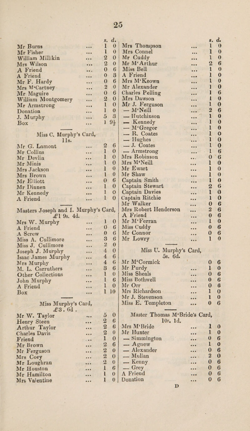 Mr Burns Mr Fisher William Millikin Mrs Wilson A Friend A Friend Mr F. Hardy Mrs McCartney Mr Maguire William Montgomery Mr Armstrong Donation J. Murphy Box Mr G Mr Collins Mr Devlin Mr Minis Mrs Jackson Mrs Brown Mr Elliott Mr Dinnen Mr Kennedy A Friend Miss C. Murphy’s Card, 11s. Laniont £1 9s. 4d. Mrs W. Murphy A Friend A Screw Miss A. Cullimore Miss J. Cullimore Joseph J. Murphy Isaac James Murphy Mrs Murphy M. L. Carruthers Other Collections John Murphy A Friend Box Miss Murphy’s Card, £3. 6d . Mr W. Taylor Henry Steen Arthur Taylor Charles Davis Friend Mr Brown Mr Ferguson Mrs Coey Mr Loughran Mr Houston Mr Hamilton Mrs Valentine s. d. s. d. 1 0 Mrs Thompson • * • 1 0 1 0 Mrs Connel • • • 1 0 2 0 Mr Cuddy • • • 1 0 2 0 Mr M‘Arthur • • • 2 6 0 6 Miss Bell 1 0 0 3 A Friend 1 0 0 6 Mrs M‘Keown • • • 1 0 2 0 Mr Alexander 1 0 0 6 Charles Pelling 1 6 2 0 Mrs Dawson • • » 1 0 1 0 Mr J. Ferguson • • • 1 0 1 0 — M‘Neill 2 6 5 3 .— Hutchinson 1 0 1 Kennedy • • • 1 0 — M‘ Gregor • • • 1 0 — R. Coates 1 0 — Hughes • • • 1 0 2 6 — J. Coates • # • 1 0 1 0 — Armstrong 1 6 1 0 Mrs Robinson 0 6 1 0 Mrs M‘Neill • • • 1 0 1 0 Mr Ewart • • » 1 0 1 0 Mr Shaw • • • 1 0 0 6 Captain Smith • • • 1 0 1 0 Captain Stewart • • • 2 6 1 0 Captain Davies 1 0 1 0 Captain Ritchie 1 0 Mr Walker 0 6 Card, Mrs Robert Henderson 2 6 A Friend • • • 0 6 1 0 Mr M£Ferran 1 0 0 6 Miss Cuddy 0 6 0 6 Mr Connor 0 6 3 6 Mr Lowry • • • 1 0 2 0 4 0 Miss U. Murphy’s Card, 4 6 5s. 6d. 4 6 Mr M‘Cormick J 0 6 3 6 Mr Purdy • • • 1 0 1 0 Miss Sheals 0 6 1 6 Miss Bothwell 0 6 1 0 Mr Orr 0 6 l 10 Mrs Richardson 1 0 Mr J. Stevenson • « • 1 0 Miss E. Templeton • o • 0 6 5 0 Master Thomas M‘Bride’s Card, 2 6 10f. Id. 2 6 Mrs M‘Bride • • • 1 0 2 0 Mr Hunter 1 0 1 0 — Simmington • • • 0 6 2 6 — Agnew 1 0 2 0 — Alexander 0 6 2 0 — Mullan • • • 2 0 2 0 — Kenny 0 6 1 6 — Grey • • • 0 6 1 0 A Friend • • • 0 6 1 0 Donation • * • 0 6 D