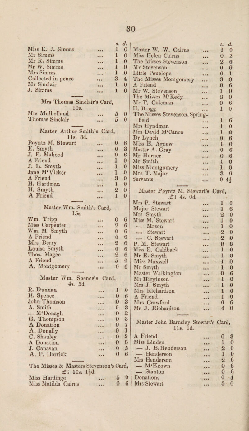 Miss E. J. Simms Mr Simms Mr R. Simms Mr W. Simms Mrs Simms Collected in pence Mr Sinclair J. Simms s. 1 1 1 1 1 3 1 1 Mrs Thomas Sinclair’s Card, 10s. Mrs Mulholland ... 5 Thomas Sinclair ... 5 Master Arthur Smith’s Card, 11s. 3d. Poyntz M. Stewart E. Smyth J. E. Mahood A Friend J. L. Smyth Jane M'Vicker A Friend H. Hardman H. Smyth A Friend 0 0 0 1 1 1 3 1 2 1 Master Wm. Smith’s Card, las. Wm. Tripp ... 0 Miss Carpenter ... 2 Wm. M. Smyth ... 0 A Friend ... 0 Mrs Berry ... 2 Louisa Smyth ... 0 Thos. xMagee ... 2 A Friend ... 5 A. Montgomery ... 0 Master Wm. Spence’s Card, 4s. 5d. R. Dunnan ... 1 H. Spence ... 0 John Thomson ... 0 A. Smith ... 0 — M‘Donagh ... 0 G. Thompson ... 0 A Donation ... 0 A. Donally ... 0 C. Shauley ... 0 A Donation ... 0 J. Canavan ... 0 A. P. Horrick ... 0 d. 0 0 o 0 0 4 0 0 0 0 6 3 6 0 0 0 0 0 0 0 6 6 6 6 6 6 6 0 0 0 6 3 3 2 3 7 1 2 3 5 6 The Misses & Masters Stevenson’s Card, £1 10s. Ud. Miss Hardinge ... 5 0 Miss Matilda Cairns ... 0 G Master W. W. Cairns Miss Helen Cairns The Misses Stevenson Mr Stevenson Little Penelope The Misses Montgomery A Friend Mr W. Stevenson The Misses M'Kedy Mr T. Coleman H. Bragg The Misses Stevenson, Spring- field Mrs Hyndman Mrs David M‘Cance Dr Lynch Miss E. Agnew Master A. Gray Mr Horner Mr Smith Miss Montgomery Mrs T. Major Servants s. d. 1 0 0 2 2 6 0 6 0 1 3 0 0 6 1 0 3 0 0 6 1 0 1 6 1 0 1 0 0 6 1 0 0 G 0 6 1 0 1 0 3 0 0 4i Master Poyntz M. Stewart’s £1 4s. Od. Mrs P. Stewart Major Stewart Mrs Smyth Miss M. Stewart •— Mason — StewTart — C. Stewrart P. M. StewTart Miss E. Caldback Mr E. Smyth Miss Maxwell Mr Smyth Master Walkington MrHigginson Mrs J. Smyth Mrs Richardson A Friend M rs Crawford Mr J. Richardson Card, 1 0 1 6 2 0 1 0 1 0 2 0 2 0 0 6 1 0 1 0 1 0 1 0 0 6 1 0 1 0 1 0 1 0 0 6 4 0 Master John Barnsley Stewart’s Card, 11s. Id. A Friend Miss Linden — J. B. Henderson — Henderson Mrs Henderson — M'Keown — Stanton Donations Mrs Stewart 0 3 1 0 2 0 1 0 2 6 0 6 0 6 0 4 3 0