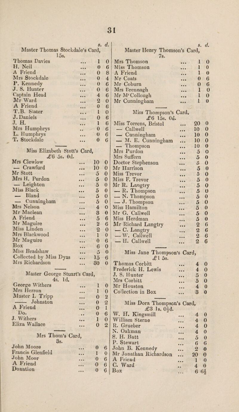 S. cl s. cl Master Thomas Stockdale’s Card, Master Henry Thomson’s Card, 15s. 7s. Thomas Davies • • • 1 0 Mrs Thomson 1 0 H. Neil • ■ • 0 6 Miss Thomson 1 0 A Friend • • • 0 8 A Friend 1 0 Mrs Stockdale • • • 0 4 Mr Coats 0 6 P. Kennedy • • • 0 6 Mr Coburn 0 6 J. S. Hunter • • • 0 6 Mrs Brennagh 1 0 Captain Head • • • 4 6 Mr M‘Collough 1 0 Mr Ward • • • 2 0 Mr Cunningham 1 0 A Friend • • • 0 6 T.B. Slater • » t 1 0 Miss Thompson’s Card, J. Daniels n • • 0 6 £G 15s. 0u. .T. H. • • • 1 6 Miss Torrens, Bristol 20 0 Mrs Humphrys • • 0 6 — Call well 10 0 L. Humphrys • • • 0 6 •— Cunningham 10 0 T. Stockdale • • • 0 6 — M. E. Cunningham 10 0 — — Thompson 10 0 Miss Elizabeth Stott’s Card Mrs Purdon 5 0 d£?6 5s. Od. Mrs Suffern 5 0 Mrs Clewlow • • • 10 0 Doctor Stephenson 5 0 — Crawfurd M • 10 0 Mr Harrison 5 0 Mr Stott 1*1 5 0 Miss Trevor 5 0 Mrs H. Purdon 5 0 Miss F. Trevor 5 0 — Leighton • • * 5 0 Mr R. Langtry 5 0 Miss Black 5 0 — R. Thompson 5 0 — Bland • • • 5 0 — N. Thompson 5 0 — Cunningham • • • 5 0 — J. Thompson 5 0 Mrs Nelson 4 0 Miss Hamilton 5 0 Mr Maclean 3 0 Mr G. Callwell 5 0 A Friend 5 6 Miss Herdman 5 0 Mr Maguire 2 6 Mr Richard Langtry 2 6 Miss Linden 2 0 — C. Langtry 2 6 Mrs Blackwood 1 0 — W. Callwell 2 6 Mr Maguire 0 6 — H. Callwell 2 6 Box 6 0 Miss Bradshaw • • • 5 0 Miss Jane Thompson’s Card, Collected by Miss Dyas • • • 15 6 <^T 5s. Mrs Richardson • • • 30 0 Thomas Corbitt 4 0 Frederick H. Lewis 4 0 Master George Stuart’s Card, J. S. Hunter 5 0 4s. Id. Mrs Corbitt 5 0 George Withers • • • 1 0 Mr Houston 4 0 Mrs Herron « • • 1 0 Collection in Box 3 0 Master 1. Tripp • • • 0 2 - Johnston A Friend « • • • • • 0 0 2 1 Miss Dora Thompson’s Card, £3 Is. Oid. Do. . • • 0 6 W. H. Kingsmill 4 0 J. Withers • • • 1 0 William Sterne 4 0 Eliza Wallace • • • 0 2 R. Grueber 4 0 Mrs Thom’s Card, 3s. John Moore Francis Glenfield John Moor A Friend Donation 0 1 0 0 0 6 0 6 6 6 N. Qakman 8. H. Batt P. Stewart John B. Kennedy Mr Jonathan Richardson A Friend C. Ward Box 4 5 6 2 20 1 4 0 0 6 0 0 0 0 6 Gh