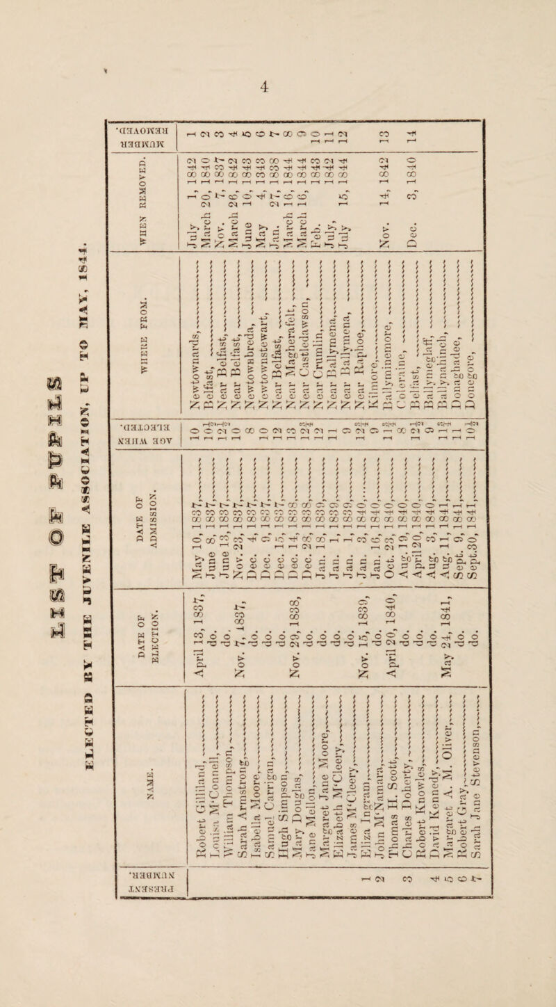 ELECTED BY TIIE JIVENILE ASSOCIATION, IT TO JIA1!