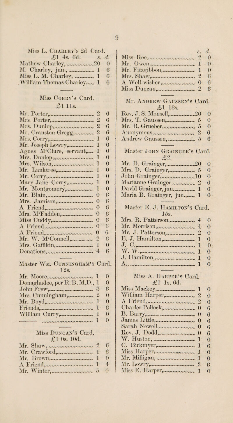 Miss L. Charley’s 2d Card. 4s. Gd. s. d. /VA/V><WVlAAAA I AAAy' ‘ Mathow Charley, M. Charley, jun., Miss L. M. Charley, William Thomas Charley, ’0 1 1 1 0 6 0 6 Miss Corry’s Card. £1 lis. Mr. rorteiy^, Mrs Porter,.. Mrs. Dunlop, Mr. Cranston Gregg, Mrs. Corry,, Mr. Joseph Lowry, Agnes M‘Clure, servant Mrs. Dunlop,. Mi's. Wilson, Mr. Lanktree, Mr. Corry; Mary Jane Corry, Mr. Montgomery,, Mr. Blain, 9 sLi 2 2 2 1 1 1 1 1 1 1 1 1 6 G 6 C G 0 0 0 0 0 0 0 0 Mrs. Jamison, A Friend, Mrs. M‘Fadden Miss Cuddy, A Friend, A Friend, Mr. W. M‘Connell, Mrs. Gaffikin, Donations, • ISA^I • /WV» 0 G 0 G 0 G 0 G 0 G 0 G 0 6 2 6 1 0 4 G Master Wm. Cunningham’s Card. 12s. Mr. Moore,,__—__1 Donaghadee, per 11. B. M.D., 1 John Frew, Mrs. Cunningham, Mr. Boyd, Friends,— William Curry ' jaaav%« 3 2 1 1 1 1 Miss Duncan’s Card. £1 Os. lOd. Mr. Shaw, Mr. Crawford,. Mr. Brown,. A Friend,. Mr. Winter,, t AAAA trAAAAAAA • AAAA ( « aaaan • AAAai • I I 0 0 6 0 0 G 0 0 6 G 0 4 0 s. d. Miss Roe,. Mr. Owen,, Mr. Fitzgibbon,, Mrs. Shaw A Well-wisher Miss Duncan,^* 9 A-i 1 1 2 0 0 0 G 0 G 2 6 Mr. Andrew Gaussen’s Card. £1 18s. Rev. J. S. Monsell, Mrs. T. Gausseu, Mr. R. Grueber, Anonymous, Andrew Gaussen, .20 5 5 2 5 0 0 0 6 6 Master John Grainger’s Card. £2. ,20 Mr. D. Grainger, Mrs. D. Graingei John Grainger, Marianne Grainger,—.— * David Grainger, jun.,___, 1 Maria B. Grainger, jun.,.._ 1 5 10 9. 0 0 0 G G 0 Master E. J. Hamilton’s Card. 15s. Mrs. R. Patterson, Mr. Morrison, Mr. J. Patterson, E. J. Hamilton, J. C. AY. AY., J. Hamilton, A.,. | AAAA.fA.AA'A' • AAAAnAAAA 4 0 4 0 2 0 1 1 1 1 1 Miss A. Harper’s Card. £1 Is. Gd. Miss Mackey AAnlliam Harper, A Friend, Charles Pollock, B. Barry, James Little, Sarah Newell Rev. J. Dodd AY. Huston, C. Birkmyer, Miss Harper,. Mr. Milligan, Mr. Lowry Miss E. Harper IPAAAI AAAA \r-*•-*'*■AAAA\rsAA\A 0 0 0 0 0 0 0 0 6 6 G 6 G 0 6 0 0 6 0