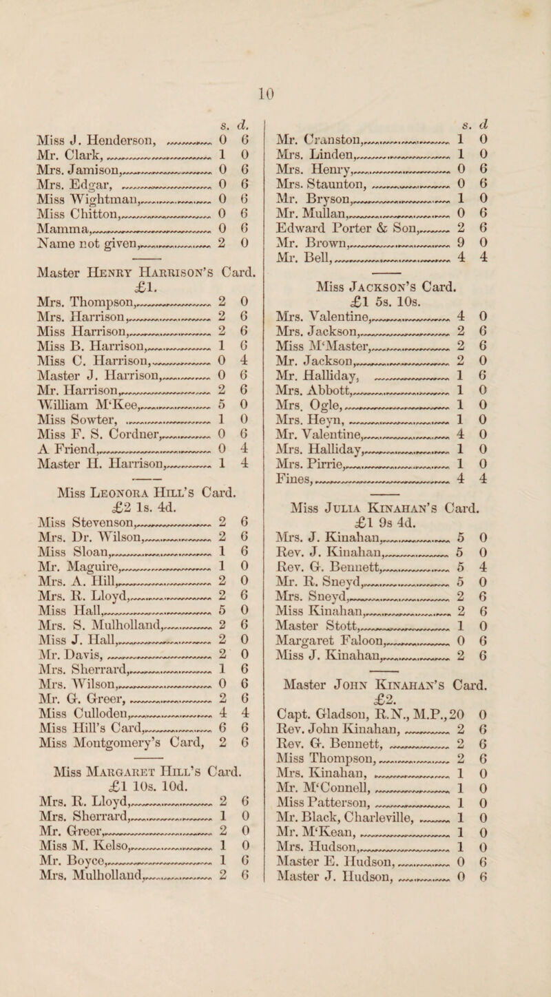 Miss J. Henderson, Mr. Clark, Mrs. Jamison, Mrs. Edgar, Miss Wightman, Miss Chitton, Mamma, W/AW<*+*>*% rwA i Name not given s. d. 0 G 1 0 0 G 0 6 0 G 0 G 0 6 2 0 0 6 6 G 4 Master Henry Harrison’s Card. £1. Mrs. Thompson,. Mrs. Harrison, Miss Harrison,. Miss B. Harrison,. Miss C. Harrison,. Master J. Harrison,. Mr. Harrison, William M'Kee,. Miss Sowter, Miss F. S. Corduer,. A Friend, ——-,-0 Master II. Harrison,—.— 1 rAAyi 0 G 2 6 5 0 1 0 0 G 4 4 Miss Leonora Hill’s C £2 Is. 4d Miss Stevenson Mrs. Dr. Wilson,—,— Miss Sloan,, Mr. Maguire, Mrs. A. Hill Mrs. II. Lloyd, Miss Hall Mrs. S. Mulholland, Miss J. Hall, Mr. Davis, Mrs. Sherrard, Mrs. Wilson, Mr. G. Greer, Miss Culloden, Miss Hill’s Card,, Miss Montgomery’s Card, ard. 2 2 1 6 G 6 1 0 2 0 2 5 2 2 2 1 6 0 G 0 0 G 0 G 2 G 4 4 G G 2 G Miss Margaret Hill’s Card. £1 10s. lOd. Mrs. It. Lloyd, Mrs. Sherrard, Mr. Greer Miss M. Kelso Mr. Boyce, Mrs. Mulholland, 2 1 2 1 1 2 Mr. Cranston, Mrs. Linden,, Mrs. Henry, Mrs. Staunton, Mr. Bryson Mr. Mullan Edward Porter & Son,, Mr. Brown, Mr. Bell, < i*w\« S. d 1 0 1 0 0 6 0 G 1 0 0 6 2 6 9 0 4 4 Miss Jackson’s Card. £1 5s. 10s. Mrs. Valentine, Mrs. Jackson,. Miss M‘Master,, Mr. Jackson,, Mr. Halliday, Mi’s. Abbott, Mrs. Ogle,^. Mrs. Heyn, Mr. Valentine, Mrs. Halliday, Mrs. Pirrie,, Fines,. 4 0 2 6 2 6 2 0 1 6 1 0 1 0 1 0 4 0 1 0 1 0 4 4 Miss Julia Kinahan’s Card. £1 9s 4d. Mrs. J. Kiuahan,_5 0 Rev. J. Kinahan,__5 0 Rev. G. Bennett,—, 5 4 Mi. Ix. &ne\ d,^,_ 5 0 Mrs. Sugj 2 G Miss Kinahan,——- 2 G Master Stott,__ 1 0 Margaret Faloon,__0 6 Miss J. Kinahan,^,_2 6 Master John Kinaiian’s Card. £2. Capt. Gladson, R.N., M.P.,20 0 Rev. John Kinahan, _ 2 G Rev. G. Bennett, ___2 6 Miss Thompson,-_ 2 6 Mrs. Kinahan, 1 0 Mr. M‘ Connell, 1 0 Miss Patterson, 1 0 Mr. Black, Charleville, __ 1 0 Mr. MTvean,__1 0 Mrs. Hudson,.___1 0 Master E. Hudson, --.- 0 G Master J. Hudson, __0 G