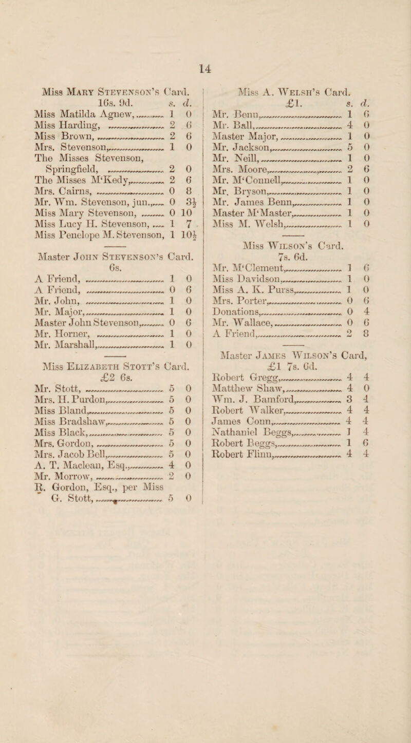 Miss Mary Stevenson’s Card. lGs. 9d. s. cl. Miss Matilda Agnew, — 1 0 Miss Harding, ^— 2 0 Miss Brown, ---- 2 6 Mrs. Stevenson,1 0 The Misses Stevenson, Springfield, .-„ 2 0 The Misses M‘Kedy,^_^ 2 6 Mrs. Cairns, - 0 8 Mr. Wm. Stevenson, jnn.,.— 0 3| Mi ss Mary Stevenson, .—„— 0 10 Miss Lucy II. Stevenson,.— 1 7 Miss Penelope M. Stevenson, 1 lOi Master John Stevenson’s Card. Gs. A Friend, A Friend, Mr. John, Mr. Major,. Master John Stevenson,, Mr. Horner, Mr. Marshall,* 1 0 0 6 1 0 1 0 0 G 1 0 1 0 Miss Elizabeth Stott’s Card £2 6s. Mr. Stott, Mrs. H. Purdon, Miss Bland,.—...—~ Miss Bradshaw, Miss Black, Mrs. Gordon, Mrs. Jacob Bell, A. T. Maclean, Esq., Mr. Morrow, R. Gordon, Esq., per Miss G. Stott, O 5 5 5 5 5 5 4 9 0 0 0 0 0 0 0 0 2 0 5 0 Miss A. Welsh’s Card. £1. s. Mr. Bonn Mr. Ball, Master Major, Mr. Jackson, XVTVN/S # • Mr. Neill,. Mrs. Moore,, Mr. M‘Connell Mr. Bryson,.— Mr. James Benn,_ Master M‘Master, Miss M. Welsh, d. 1 G 4 1 1 2 1 1 1 1 1 0 0 5 0 0 6 0 0 0 0 0 Miss WTlson’s 7s. Gd. Mr. M‘Clement Miss Davidson Miss A. K. Purss Mrs. Porter Donations, Mr. Wallace, A Friend Card. 1 1 1 0 0 0 o G 0 0 6 4 G 8 Master James Wilson’s Card, £1 7s. Gd. Robert Gregg,4 4 Matthew Shaw, 4 0 Wm. J. Bamford,^,.-8 4 Robert Walker,--.— 4 4 James Conn,__-,—— 4 4 Nathaniel Beggs,~-.—.— 1 4 Robert Boggs,—„— -— 1 G Robert Flinn,—.—4 4