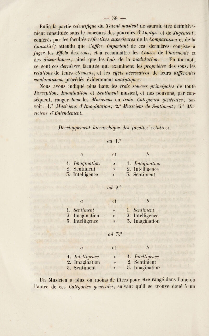 Enfin ia partie scientifique du Talent musical ne saurait être definitive¬ ment constituée sans le concours des pouvoirs d’Analyse et de Jugement, conférés par les facultés réflectives supérieures de la Comparaison et de la Causalité; attendu que l'office important de ces dernières consiste à juger les Effets des sons, et à reconnaître les Causes de Y harmonie et des discordances, ainsi que les Lois de la modulation. —En un mot, ce sont ces dernières facultés qui examinent les propriétés des sons, les relations de leurs éléments, et les effets nécessaires de leurs différentes combinaisons, procédés évidemment analytiques. Nous avons indiqué plus haut les trois sources principales de toute Perception, Imagination et Sentiment musical, et nos pouvons, par con¬ séquent, ranger tous les Musiciens en trois Catégories générales, sa¬ voir: l.° Musiciens cV Imagination; 2.° Musiciens de Sentiment ; 5.° Mu¬ siciens d’Entendement. Développement hiérarchique des facultés relatives. ad l.° a 1. Imagination 2. Sentiment 5. Intelligence et » » » 1. Imagination 2. Intelligence 5. Sentiment ad 2.° a 1. Sentiment 2. Imagination 5. Intelligence et » » » 1. Sentiment 2. Intelligence 5. Imagination ad o.° a 1, Intelligence 2. Imagination 5. Sentiment et » » » 1. Intelligence 2. Sentiment 5. Imagination Un Musicien a plus ou moins de titres pour être rangé dans l’une ou l’autre de ces Catégories générales, suivant qu’il se trouve doué à un