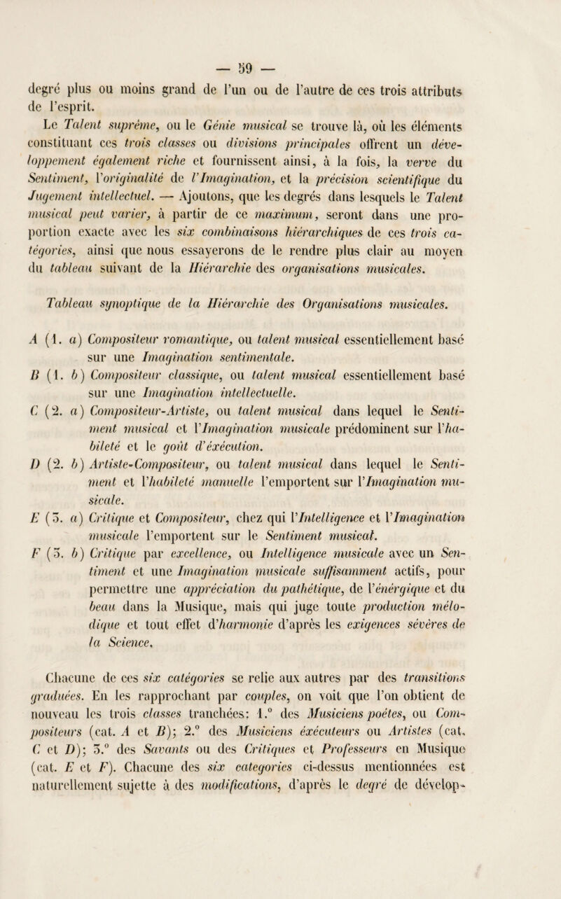 degrc plus ou moins grand de l’un ou de l’autre de ces trois attributs de l’esprit. Le Talent suprême, ou le Génie musical se trouve là, où les éléments constituant ces trois classes ou divisions principales offrent un déve¬ loppement également riche et fournissent ainsi, à la fois, la verve du Sentiment, ['originalité de VImagination, et la précision scientifique du Jugement intellectuel. — Ajoutons, que les degrés dans lesquels le Talent musical peut varier, à partir de ce maximum, seront dans une pro¬ portion exacte avec les six combinaisons hiérarchiques de ces trois ca¬ tégories. ainsi que nous essayerons de le rendre plus clair au moyen du tableau suivant de la Hiérarchie des organisations musicales. Tableau synoptique de la Hiérarchie des Organisations musicales. A (1. a) Compositeur romantique, ou talent musical essentiellement basé sur une Imagination sentimentale. B ( 1. b) Compositeur classique, ou talent musical essentiellement basé sur une Imagination intellectuelle. C (2. a) Compositeur-Artiste, ou talent musical dans lequel le Senti¬ ment musical et Y Imagination musicale prédominent sur Y ha- bileté et le goût d’éxécution. D (2. b) Artiste-Compositeur, ou talent musical dans lequel le Senti¬ ment et Y habileté manuelle l’emportent sur Y Imagination mu¬ sicale. E (3. a) Critique et Compositeur, chez qui Y Intelligence et Y Imagination musicale l’emportent sur le Sentiment musical. F ( 5. b) Critique par excellence, ou Intelligence musicale avec un Sen¬ timent et une Imagination musicale suffisamment actifs, pour permettre une appréciation du pathétique, de Y énergique et du beau dans la Musique, mais qui juge toute production mélo¬ dique et tout effet d’harmonie d’après les exigences sévères de la Science, Chacune de ces six catégories se relie aux autres par des transitions graduées. En les rapprochant par couples, on voit que l’on obtient de nouveau les trois classes tranchées: l.° des Musiciens poètes, ou Com¬ positeurs (cat. A et B); 2.° des Musiciens éxécuteurs ou Artistes (caC C et D); 3.° des Savants ou des Critiques et Professeurs en Musique (cat. E et F). Chacune des six categories ci-dessus mentionnées est naturellement sujette à des modifications, d’après le degré de dévelop-