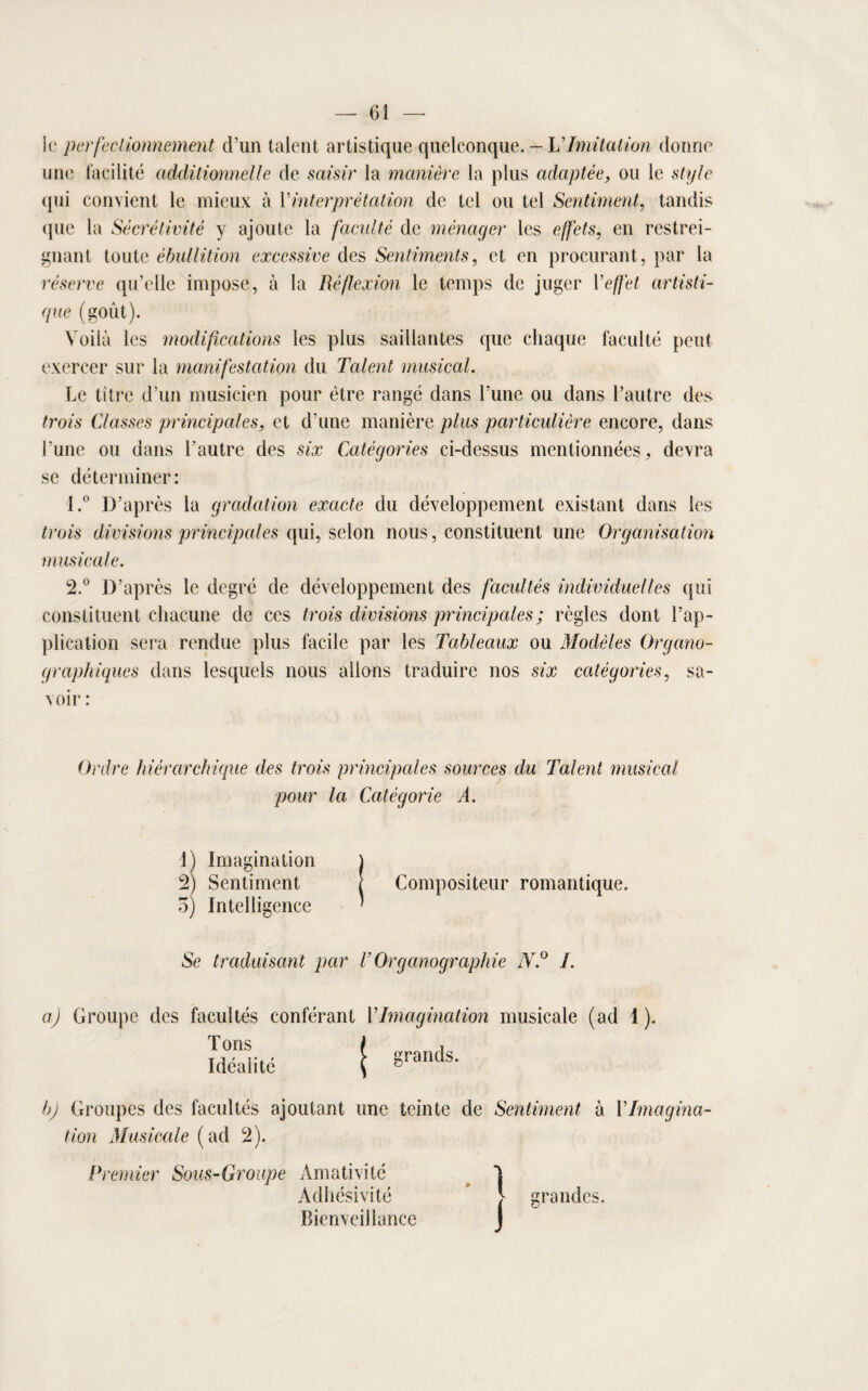 le perfectionnement d’un talent artistique quelconque. — VImitation donne une facilité additionnelle de saisir la manière la plus adaptée, ou le style qui convient le mieux à Y interprétation de tel ou tel Sentiment, tandis que la Sécrétivité y ajoute la faculté de ménager les effets, en restrei¬ gnant toute ébullition excessive des Sentiments, et en procurant, par la réserve qu’elle impose, à la Réflexion le temps de juger Y effet artisti¬ que (goût). Voilà les modifications les plus saillantes que chaque faculté peut exercer sur la manifestation du Talent musical. Le titre d’un musicien pour être rangé dans l’une ou dans l’autre des trois Classes principales, et d’une manière plus particulière encore, dans l’une ou dans l'autre des six Catégories ci-dessus mentionnées, devra se déterminer: 1. ° D’après la gradation exacte du développement existant dans les trois divisions principales qui, selon nous, constituent une Organisation musicale. 2. ° D’après le degré de développement des facultés individuelles qui constituent chacune de ces trois divisions principales ; règles dont l’ap¬ plication sera rendue plus facile par les Tableaux ou Modèles Organo- graphiques dans lesquels nous allons traduire nos six catégories, sa¬ voir : Ordre hiérarchique des trois principales sources du Talent musical pour la Catégorie A. 1) Imagination ) 2) Sentiment I Compositeur romantique. 5) Intelligence ' Se traduisant par V Organographie JY.° /. a) Groupe des facultés conférant Y Imagination musicale (ad 1). Tons \ , Idéalité 1 grands. b) Groupes des facultés ajoutant une teinte de Sentiment à YImagina¬ tion Musicale (ad 2). Premier Sous-Groupe Amativité Adhésivité Bienveillance • 1 i grandes.