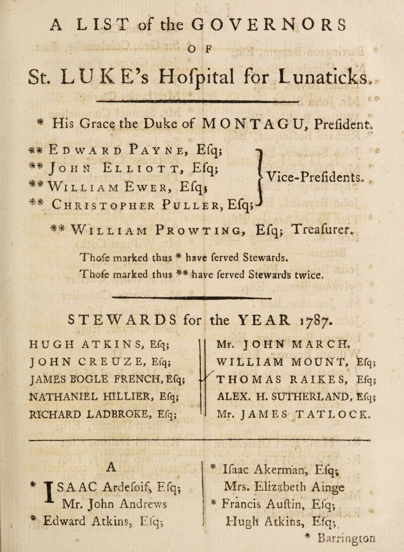 A LIST of the GOVERNORS O F St. LUKE’s Hofpital for Lunaticks. * His Grace the Duke of MONTAGU, Prefident* ** Edward Payne, Efq; John Elliott, Efq; ** Willi am Ewer, Efq$ Christopher Puller, Efq; William Prowting, Efq; Treafurer* Thofe marked thus * have ferved Stewards. Thofe marked thus ** have ferved Stewards twice. i Vice-Prefidents.. STEWARDS for the YEAR 1787. HUGH ATKINS, E% JOHN CREUZE, Efq; JAMES BOGLE FRENCH, Efq; NATHANIEL HILLIER, Efq; RICHARD LADBROKE, Efq; Mr. JOHN MARCH. WILLIAM MOUNT, Efq; \ THOMAS RAIKES, Efq; ALEX, H. SUTHERLAND, Efq Mr. JAMES TAT LOCK. A * T SAAC Ard-efoif* Efq; A Mr. John Andrews * Edward Atkins, Efq; * Ifaac Akerman,.. Efq;, Mrs. Elizabeth Ainge * Francis Auftin, Efq; Hugh Atkins, Efq; * Barrington