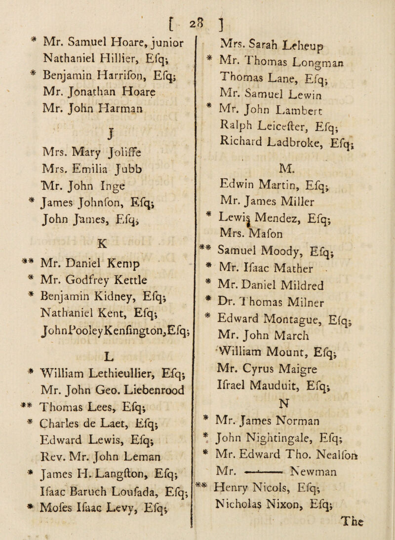 * Mr. Samuel Hoare, junior Nathaniel Hillier, Efq; * Benjamin Harrifon, Efq; Mr. Jonathan Hoare Mr. John Hannan J Mrs. Mary JolifFe Mrs. Emilia Jubb Mr. John Inge * James Johnfon, Efq; John J'ames, Efq* K ** Mr. Daniel Kemp * Mr. Godfrey Kettle * Benj amin Kidney, Efq*, Nathaniel Kent, Efq*, JohnPooleyKenfington,Efq; L * William Lethieullier, Efq; Mr. John Geo. Liebenrood ** Thomas Lees, Efq; * Charles de Laet, Efq; Edward Lewis, Efq; Rev. Mr. John Leman * James H. Langfton* Efq; Ifaac Baruch Loufada, Efq; * Mofes Ifaac Levy, Efq*, ) Mrs. Sarah Leheup Mr. I ho mas Lon Q-rnan O Thomas Lane, Efq; Mr. Samuel Le win Mr. John Lambert Ralph Leicester, Efq; Richard Ladbroke, Efa-s M. Edwin Martin, Efq; Mr. James Miller Lewi| Mendez, Efq; Mrs. Mafon ** Samuel Moody, Efq; * Mr. Ifaac Mather * Mr. Daniel Mildred * Dr. 1 homas Milner * Edward Montague, Efq; Mr. John March William Mount, Efq; Mr. Cyrus Maigre Ifrael Mauduit, Efq; N * Mr. James Norman * John Nightingale, Efq; * Mr. Edward Tho. Neal foil Mr. - ■ -- Newman Henry Nicols, Efq; Nicholas Nixon, Efq; Th