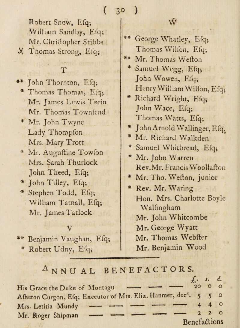 ( 3° ) Robert Snow, Efq*, William Sandby, Efq*, Mr. Chriftopher Stibbs X Thomas Strong, Efq; - -4 ■ T ** John Thornton, Efq; * Thomas Thomas, Efq; Mr. James Lewis Torin Mr. Thomas Town fend * Mr. John Twyne Lady Thompfon Mrs. Mary Trott * Mr. Augu(line Towfon Mrs. Sarah Thurlock John Theed, Efq; * John Tilley, Efq; * Stephen Todd, Efq; William Tatnall, Efq; Mr. James Tatlock V ** Benjamin Vaughan, Efq; * Robert Udny, Efq; W % ** George Whatley, Efq; Thomas Wilfon, Efq; ** Mr. Thomas Wefton * Samuel Wegg, Efq; John Wowen, Efq; Henry William Wilfon, Efq; * Richard Wright, Efq; John Wace, Efq; Thomas Watts, Efq; * John Arnold Wallinger, Efq v * Mr. Richard Walkden * Samuel Whitbread, Efq*, * Mr. John Warren Rev.Mr. Francis Wooliafton * Mr. Tho. Wefton, junior * Rev. Mr. Waring Hon. Mrs. Charlotte Boyle Walfingham Mr, John Whitcombe Mr. George Wyatt Mr. Thomas Webfter Mr. Benjamin Wood annual benefactors. £• S. d. His Grace the Duke of Montagu *-- —— —— 20 o o Afheton Curgon, Efq; Executor of Mrs. Eliz. Hanmer, decd. 5 5 ^ Mrs. Letitia Mundy - ——— • —* — 440 Mr. Roger Shipman *—— -- 1 220 Benefadions