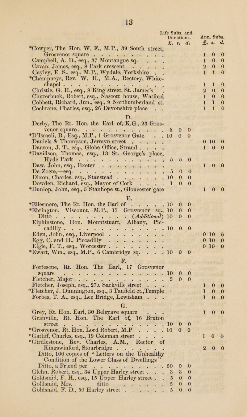 Life Subs, and Donations. £• $• (f* ♦Cowper, The Hon. W. F., M.P., 39 South street, Grosvenor square. Campbell, A. D., esq., 37 Montangue sq. ... Cavan, James, esq., 8 Park crescent. Cayley, E. S., esq., M.P., Wydale, Yorkshire . . *Champncys, Rev. W. H., M.A., Rectory, White¬ chapel .. Christie, G. H., esq., 8 King street, St. James’s Clutterbuck, Robert, esq., Nascott house, Watford Cobbett, Richard, Jun., esq., 9 Northumberland st. Cochrane, Charles, esq., 26 Devonshire place . . D. Derby, The Rt. Hon. the Earl of, K.G , 23 Gros¬ venor square.....500 *D’Israeli, B., Esq., M.P., 1 Grosvenor Gate . .10 0 0 Daniels & Thompson, Jermyn street. Danson, J. T., esq., Globe Office, Strand .... ♦Davidson, Thomas, esq., 13 St. George’s place, Hyde Park.....550 Daw, John, esq., Exeter . . . .. De Zoete,—esq.500 Dixon, Charles, esq., Stanstead.10 0 0 Dowden, Richard, esq., Mayor of Cork ....100 ♦Dunlop, John, esq., 5 Stanhope st., Gloucester gate E. ♦Ellesmere, The Rt. Hon. the Earl of.10 0 0 ♦Ebrington, Viscount, M.P., 17 Grosvenor sq., 10 0 0 Ditto.. (Additional) 10 0 0 Elphinstone, Hon. Mountstuart, Albany, Pic¬ cadilly .1000 Eden, John, esq., Liverpool.. . . Egg, C. and H., Piccadilly . .. Elgie, F, T., esq., Worcester. ♦Ewart, Wm., esq., M.P., 6 Cambridge sq. . . . 10 0 0 F. Fortescue, Rt. Hon. The Earl, 17 Grosvenor square.1000 Fletcher, Major.500 Fletcher, Joseph, esq., 27a Sackville street . . . ♦Fletcher, J. Dunnington, esq., 3 Tanfield ct.,Temple Forbes, T. A., esq., Lee Bridge, Lewisham . . . G. Grey, Rt. Hon. Earl, 30 Belgrave square . . . Granville, Rt. Hon. The Earl oft 16 Bruton street.1000 ♦Grosvenor, Rt. Hon. Lord Robert, M.P .... 10 0 0 ♦Gatliff, Charles, esq., 19 Coleman street .... ♦Girdlestone, Rev. Charles, A.M., Rector of Kingswinford, Stourbridge. Ditto, 100 copies of “Letters on the Unhealthy Condition of the Lower Class of Dwellings ” Ditto, a Friend per. 50 0 0 Glehn, Robert, esq., 34 Upper Harley street ...330 Goldsmid, F. H., esq., 15 Upper Harley street ..500 Goldsmid, Mrs. ditto .5 0 0 Goldsmid, F. D., 50 Harley street.5 0 0 Ann. Subs. £. s. d. 1 0 0 1 0 0 2 0 0 1 1 0 1 1 0 2 0 0 1 0 0 1 1 0 1 1 0 0 10 0 1 0 0 1 0 0 10 0 0 10 6 0 10 0 0 10 0 1 0 0 1 0 0 1 0 0 1 0 0 1 0 0 2 0 0