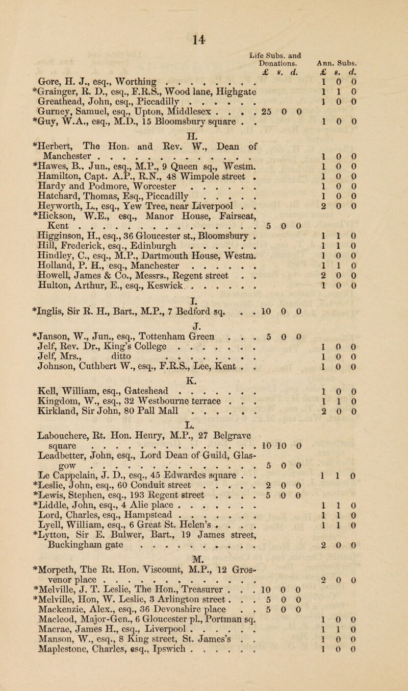 Life Subs, and Donations. £ s. d. Gore, H. J., esq., Worthing., ♦Grainger, R. D., esq., F.R.S., Wood lane, Highgate Greathead, John, esq., Piccadilly. Gurney, Samuel, esq., Upton, Middlesex .... 25 0 0 ♦Guy, W.A., esq., M.D., 15 Bloomsbury square . . H. ♦Herbert, The Hon. and Rev. W., Dean of Manchester.. ♦Hawes, B., Jun., esq., M.P., 9 Queen sq., Westm. Hamilton, Capt. A.P., R.N., 48 Wimpole street . Hardy and Podmore, Worcester. Hatchard, Thomas, Esq., Piccadilly. Heyworth, L., esq., Yew Tree, near Liverpool . . ♦Hickson, W.E., esq., Manor House, Eairseat, Kent.5 0 0 Higginson, H., esq., 36 Gloucester st., Bloomsbury . Hill, Frederick, esq., Edinburgh. Hindley, C., esq., M.P., Dartmouth House, Westm. Holland, P. H., esq., Manchester ...... Howell, James & Co., Messrs., Regent street „ . Hulton, Arthur, E., esq., Keswick. I. ♦Inglis, Sir R. H., Bart., M.P., 7 Bedford sq. J. ♦Janson, W., Jun., esq., Tottenham Green . . Jelf, Rev. Dr., King’s College. Jelf, Mrs., ditto . Johnson, Cutlibert W., esq., E.R.S., Lee, Kent . 10 0 0 5 0 0 K. Kell, William, esq., Gateshead ....... Kingdom, W., esq., 32 Westbourne terrace . . . Kirkland, Sir John, 80 Pall Mall. L. Labouchere, Rt. Hon. Henry, M.P., 27 Belgrave square ..10 10 0 Leadbetter, John, esq., Lord Dean of Guild, Glas¬ gow ..500 Le Cappelain, J. D., esq., 45 Edwardes square . . ♦Leslie, John, esq., 60 Conduit street .....200 ♦Lewis, Stephen, esq., 193 Regent street .,..500 ♦Liddle, John, esq., 4 Alie place .. Lord, Charles, esq., Hampstead ....... Lyell, William, esq., 6 Great St. Helen’s .... ♦Lytton, Sir E. Bulwer, Bart., 19 James street, Buckingham gate ... M. ♦Morpeth, The Rt. Hon. Viscount, M.P., 12 Gros- venor place . .. ♦Melville, J. T. Leslie, The Hon., Treasurer . . .10 0 0 ♦Melville, Hon, W. Leslie, 3 Arlington street ...500 Mackenzie, Alex., esq., 36 Devonshire place ..500 Macleod, Major-Gen., 6 Gloucester pi., Portman sq. Macrae, James H., esq., Liverpool ...... Manson, W., esq., 8 King street, St. James’s . . Maplestone, Charles, esq., Ipswich. Ann. Subs. £ s. d. 1 0 0 1 1 0 1 0 0 1 0 0 1 0 0 10 0 10 0 10 0 1 0 0 2 0 0 1 1 0 110 1 0 0 1 1 0 2 0 0 10 0 1 0 0 1 0 0 1 0 0 1 0 0 1 1 0 2 0 0 1 1 0 1 1 0 1 1 0 1 1 0 2 0 0 2 0 0 1 0 0 1 1 0 1 0 0 1 0 0